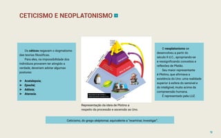 CETICISMO E NEOPLATONISMO
Os céticos negavam o dogmatismo
das teorias filosóficas.
Para eles, na impossibilidade dos
indivíduos provarem ter atingido a
verdade, deveriam adotar algumas
posturas:
►
► Acatalepsia;
►
► Epoché;
►
► Adóxia;
►
► Ataraxia.
Ceticismo, do grego sképtomai, equivalente a “examinar, investigar”.
O neoplatonismo se
desenvolveu a partir do
século II d.C., apropriando-se
e ressignificando conceitos e
reflexões de Platão.
Seu maior representante
é Plotino, que afirmava a
existência do Uno: uma realidade
superior à esfera do sensível e
do inteligível, muito acima da
compreensão humana.
É representado pela LUZ.
Representação da ideia de Plotino a
respeito da processão e ascensão ao Uno.
5
9
 