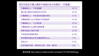 資料來源 http://yahoo-mobile.tumblr.com/post/113770919292/app
 