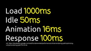 Load 1000ms
Idle 50ms
Animation 16ms
Response 100msref: https://developers.google.com/web/fundamentals/performance/critical-rendering-path/optimizing-
critical-rendering-path?hl=zh-tw
 