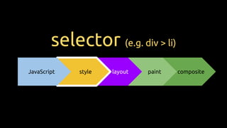 compositepaint
selector (e.g. div > li)
layoutstyleJavaScript
 