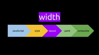 compositepaint
width
layoutstyleJavaScript
 