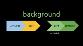 compositepaint
background
layoutstyleJavaScript
.gif 也會觸發
 