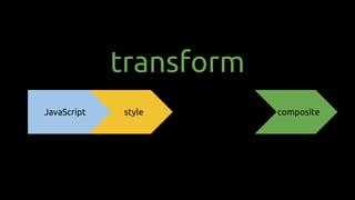 compositepaint
transform
layoutstyleJavaScript
 