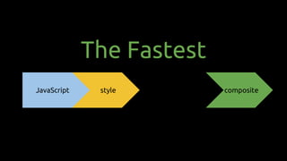 compositepaint
The Fastest
layoutstyleJavaScript
 