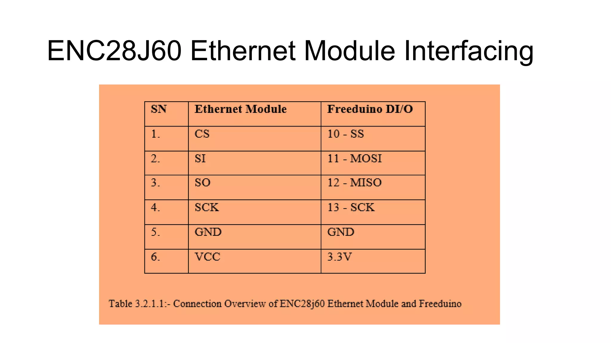 ENC28J60 Ethernet Module Interfacing
 