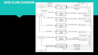 Smart Attendance System using QR Code with SMS Notification | PPTX