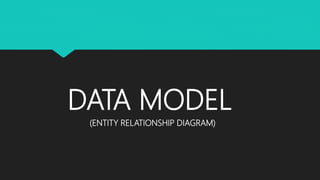 DATA MODEL
(ENTITY RELATIONSHIP DIAGRAM)
 