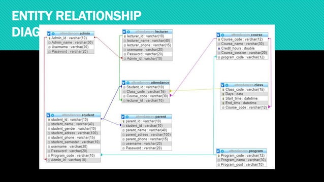 Smart Attendance System using QR Code with SMS Notification | PPTX ...