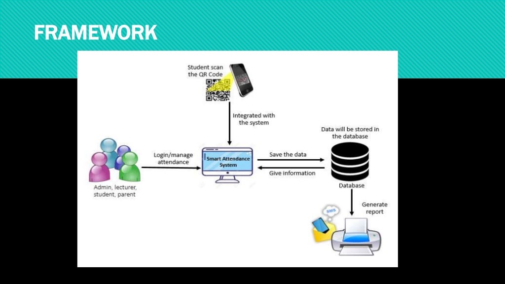 Smart Attendance System using QR Code with SMS Notification