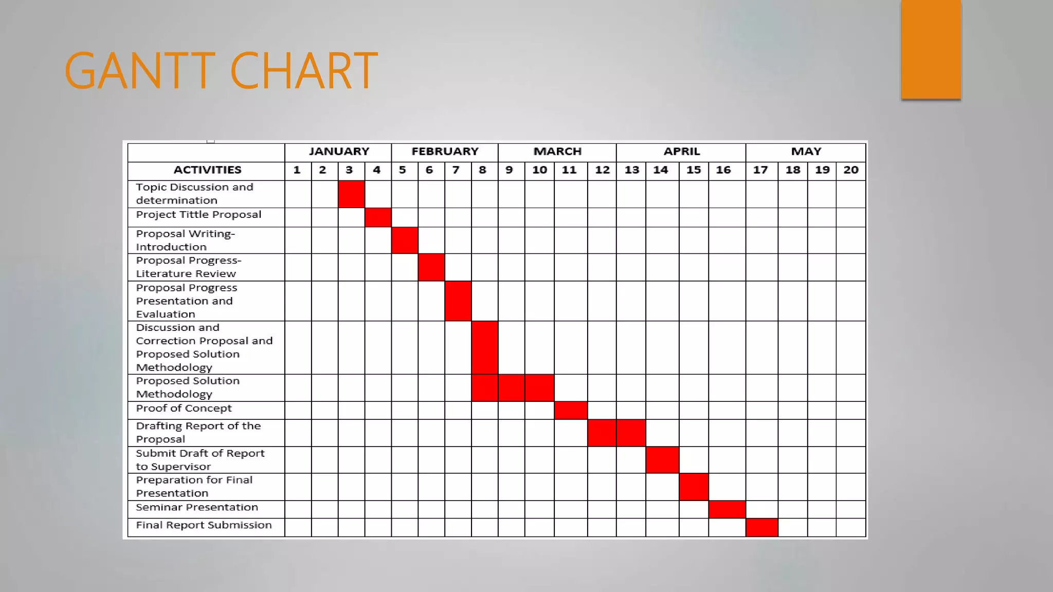 GANTT CHART
 