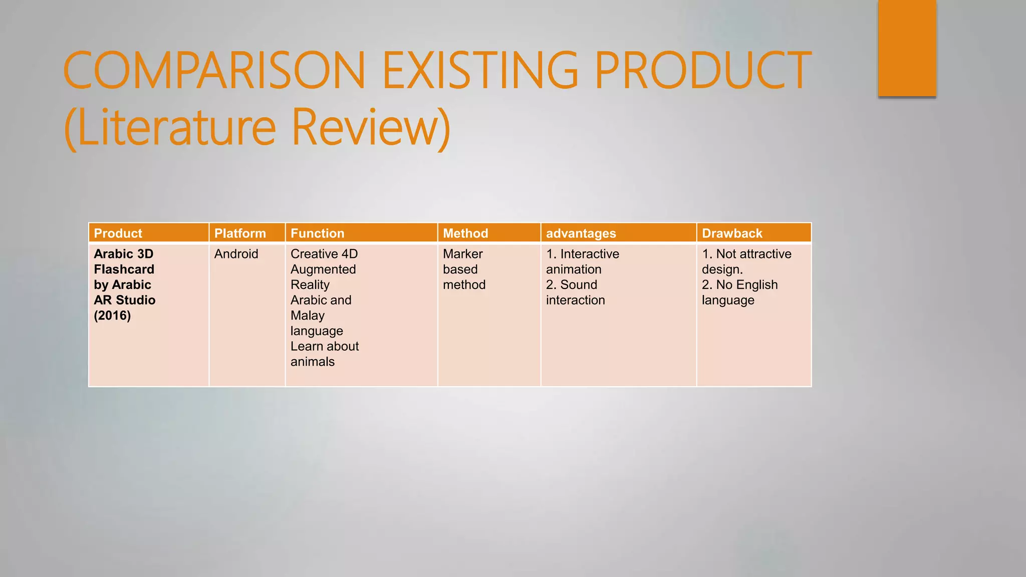 COMPARISON EXISTING PRODUCT
(Literature Review)
Product Platform Function Method advantages Drawback
Arabic 3D
Flashcard
by Arabic
AR Studio
(2016)
Android Creative 4D
Augmented
Reality
Arabic and
Malay
language
Learn about
animals
Marker
based
method
1. Interactive
animation
2. Sound
interaction
1. Not attractive
design.
2. No English
language
 