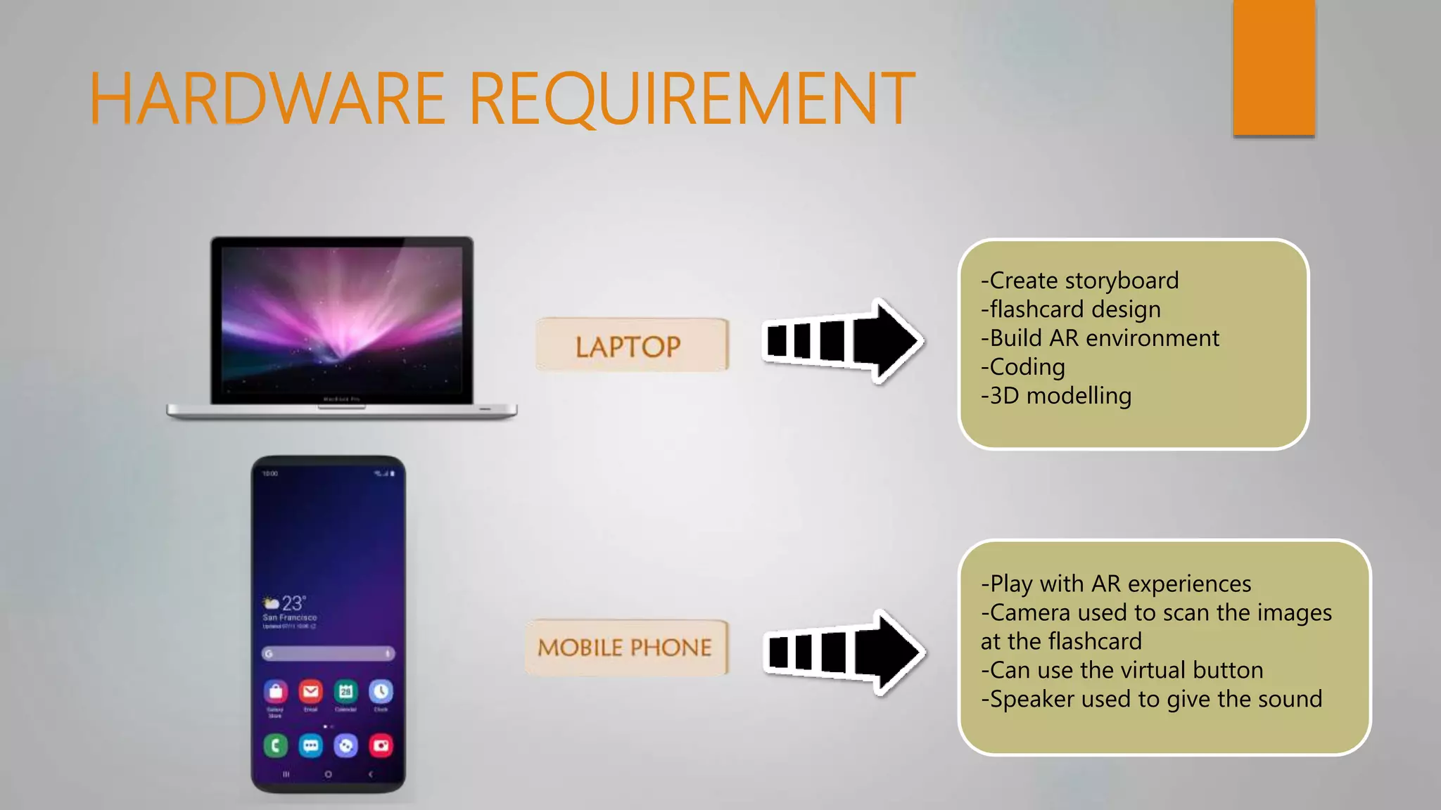 HARDWARE REQUIREMENT
-Create storyboard
-flashcard design
-Build AR environment
-Coding
-3D modelling
-Play with AR experiences
-Camera used to scan the images
at the flashcard
-Can use the virtual button
-Speaker used to give the sound
 