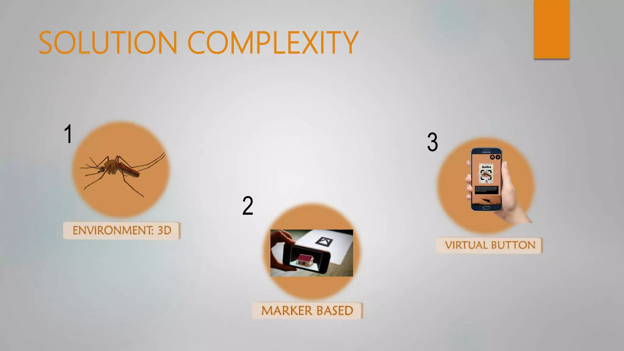 SOLUTION COMPLEXITY
1
2
3
 