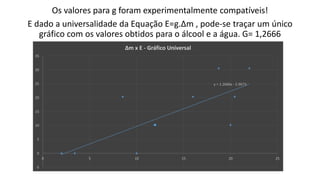 Os valores para g foram experimentalmente compatíveis!
E dado a universalidade da Equação E=g.∆m , pode-se traçar um único
gráfico com os valores obtidos para o álcool e a água. G= 1,2666
y = 1.2666x - 2.9673
-5
0
5
10
15
20
25
30
35
0 5 10 15 20 25
∆m x E - Gráfico Universal
 