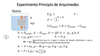 Experimento Principio de Arquimedes
Teoria
Σ 𝑓𝑦 =
0
𝐸 −
𝑃 = 0
𝐸 =
𝑚𝑔
1
Σ 𝐹𝑓𝑙𝑢𝑖𝑑𝑜 = 𝐵 = 𝐹𝑓𝑢𝑛𝑑𝑜 − 𝐹 𝑇𝑜𝑝𝑜
E − 𝑃 = 𝑚 𝐿. 𝑔 − 𝑀. 𝑔 = 𝜌 𝑓. 𝑉.g − 𝜌𝑐. 𝑉.g
E = 𝜌 𝑓. 𝑔 𝑉 E = 𝑚. 𝑔
𝐦 = 𝝆 𝒇 . 𝑽
𝐶𝑜𝑛𝑐𝑙𝑢í𝑚𝑜𝑠 𝑞𝑢𝑒 𝑚 é igual a massa do líquido deslocado e que o
Empuxo é igual ao peso do fluido deslocado.
E = 𝑃𝑓𝑢𝑛𝑑𝑜 . 𝐴 − 𝑃𝑇𝑜𝑝𝑜 . 𝐴 = Δ𝑃. 𝐴 = 𝜌 𝑓 . g. h. A
E − 𝑃 = 𝜌 𝑓− 𝜌 𝐶 𝑉. 𝑔3
𝐸
𝑃
2
 