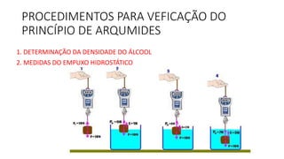 PROCEDIMENTOS PARA VEFICAÇÃO DO
PRINCÍPIO DE ARQUMIDES
1. DETERMINAÇÃO DA DENSIDADE DO ÁLCOOL
2. MEDIDAS DO EMPUXO HIDROSTÁTICO
 