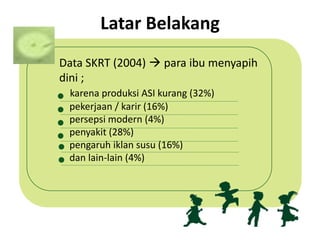 Latar Belakang
Data SKRT (2004)  para ibu menyapih
dini ;
karena produksi ASI kurang (32%)
pekerjaan / karir (16%)
persepsi modern (4%)
penyakit (28%)
pengaruh iklan susu (16%)
dan lain-lain (4%)

 