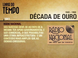 História do Rádio