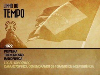 História do Rádio