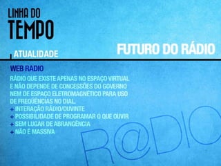 História do Rádio