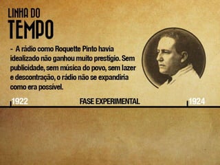 História do Rádio