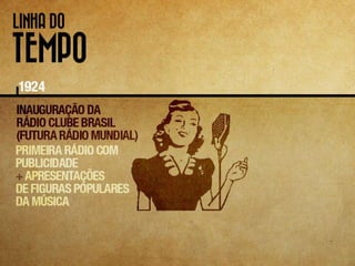 História do Rádio