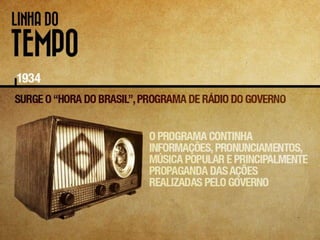 História do Rádio