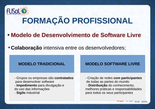 FORMAÇÃO PROFISSIONAL

Modelo de Desenvolvimento de Software Livre
➔
Colaboração intensiva entre os desenvolvedores;
- Grupos ou empresas são contratados
para desenvolver software
- Impedimento para divulgação e
do uso das informações
- Sigilo industrial
MODELO TRADICIONAL
- Criação de redes com participantes
de todas as partes do mundo
- Distribuição do conhecimento,
melhores práticas e responsabilidades
para todos os seus participantes
MODELO SOFTWARE LIVRE
 