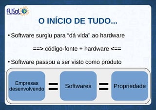 O INÍCIO DE TUDO...
●
Software surgiu para “dá vida” ao hardware
==> código-fonte + hardware <==
●
Software passou a ser visto como produto
Empresas
desenvolvendo = Propriedade
=Softwares
 