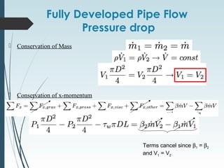 Fully Developed Pipe Flow
Pressure drop
 Conservation of Mass
 Conservation of x-momentum
Terms cancel since β1 = β2
and V1 = V2
 