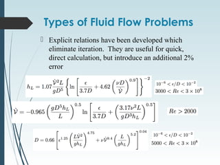 Types of Fluid Flow Problems
 Explicit relations have been developed which
eliminate iteration. They are useful for quick,
direct calculation, but introduce an additional 2%
error
 