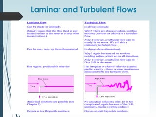 Laminar and Turbulent Flows
 