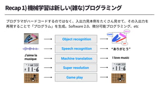 Object recognition
Game play
J’aime la
musique I love music
Speech recognition
Machine translation
Super resolution
 