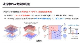 19
8
35 2
predict_proba(x)
red blue
8/27 = 0.296
19/27 = 0.704
0.0
1.0
0.704
0.296
Piecewise "constant"
 