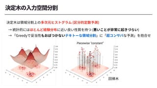 Piecewise "constant"
 