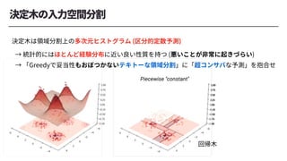 Piecewise "constant"
 