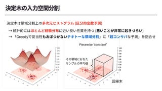 Piecewise "constant"
 