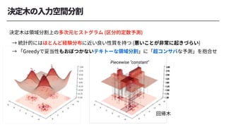 Piecewise "constant"
 