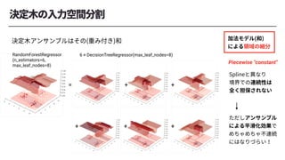 RandomForestRegressor
(n_estimators=6,
max_leaf_nodes=8)
= + +
+ + +
6 × DecisionTreeRegressor(max_leaf_nodes=8)
Piecewise "constant"
 