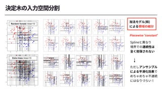 Random forests ntree=10
Extra trees ntree=10
Piecewise "constant"
 