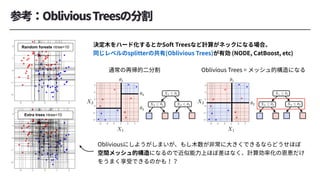 <latexit sha1_base64="FVULVmCNg47QKtvg46uxkYeCQJE=">AAACi3ichVG7SgNBFL1ZXzEaE7URbIIhYhVmNagEi6AIlnmYByQh7K5jMmRf7E4CMfgDljYWsVGwED/AD7DxByzyCWIZwcbCu5sF0WC8y+ycOXPPnTNzZVNlNiek7xMmJqemZ/yzgbn54EIovLhUsI2WpdC8YqiGVZIlm6pMp3nOuEpLpkUlTVZpUW4eOPvFNrVsZujHvGPSqibVdXbKFIkjVarwBuVSTayFoyRO3IiMAtEDUfAibYQfoQInYIACLdCAgg4csQoS2PiVQQQCJnJV6CJnIWLuPoVzCKC2hVkUMyRkm/iv46rssTqunZq2q1bwFBWHhcoIxMgLuScD8kweyCv5/LNW163heOngLA+11KyFLlZyH/+qNJw5NL5VYz1zOIVd1ytD76bLOLdQhvr22dUgl8zGuuvklryh/xvSJ094A739rtxlaLY3xo+MXvDFsEHi73aMgsJmXNyOJzKJaGrfa5UfVmENNrAfO5CCI0hD3u3DJfTgWggKW0JS2BumCj5Psww/Qjj8Ak3rksg=</latexit>
✓1
<latexit sha1_base64="OBBuUzKAHrHcbt2xZlrMzfgelZg=">AAACi3ichVG7TgJBFL2sL0QR1MbEhkgwVmRAooZYEI2JJQ95JEDI7jrAhH1ldyBB4g9Y2lhgo4mF8QP8ABt/wIJPMJaY2Fh4d9nEKBHvZnbOnLnnzpm5kqEwixMy8AhT0zOzc95538KifykQXF4pWHrblGle1hXdLEmiRRWm0TxnXKElw6SiKim0KLUO7f1ih5oW07UT3jVoVRUbGqszWeRIlSq8SblYi9eCYRIlToTGQcwFYXAjrQcfoQKnoIMMbVCBggYcsQIiWPiVIQYEDOSq0EPORMScfQrn4ENtG7MoZojItvDfwFXZZTVc2zUtRy3jKQoOE5UhiJAXck+G5Jk8kFfy+WetnlPD9tLFWRppqVELXKzlPv5VqThzaH6rJnrmUIc9xytD74bD2LeQR/rO2dUwl8xGepvklryh/xsyIE94A63zLt9laLY/wY+EXvDFsEGx3+0YB4V4NLYTTWQS4dSB2yovrMMGbGE/diEFx5CGvNOHS+jDteAXtoWksD9KFTyuZhV+hHD0BVALksk=</latexit>
✓2
<latexit sha1_base64="YU9dEL0zbRAMaEFNhHkGnXZKQpA=">AAACi3ichVG7TgJBFL2sL0QR1MbEhkgwVmQQooZYEI2JJQ95JEDI7jrAhH1ldyBB4g9Y2lhgo4mF8QP8ABt/wIJPMJaY2Fh4d9nEKBHvZnbOnLnnzpm5kqEwixMy8AhT0zOzc95538KifykQXF4pWHrblGle1hXdLEmiRRWm0TxnXKElw6SiKim0KLUO7f1ih5oW07UT3jVoVRUbGqszWeRIlSq8SblYi9eCYRIlToTGQcwFYXAjrQcfoQKnoIMMbVCBggYcsQIiWPiVIQYEDOSq0EPORMScfQrn4ENtG7MoZojItvDfwFXZZTVc2zUtRy3jKQoOE5UhiJAXck+G5Jk8kFfy+WetnlPD9tLFWRppqVELXKzlPv5VqThzaH6rJnrmUIc9xytD74bD2LeQR/rO2dUwl8xGepvklryh/xsyIE94A63zLt9laLY/wY+EXvDFsEGx3+0YB4XtaGwnmsgkwqkDt1VeWIcN2MJ+7EIKjiENeacPl9CHa8EvxIWksD9KFTyuZhV+hHD0BVIrkso=</latexit>
✓3
<latexit sha1_base64="qjiSJoxcwS4tq1ZQQKyk/d3Jx4c=">AAAChnichVHLTsJAFD3UF+ID1I2JGyLBuCJTg2JcEd245CGPBAlp64ANpW3aQoLEHzBxKwtXmrgwfoAf4MYfcMEnGJeYuHHhpTQxSsTbTOfMmXvunJkrm5pqO4z1fMLE5NT0jH82MDe/sBgMLS3nbaNpKTynGJphFWXJ5pqq85yjOhovmhaXGrLGC3L9YLBfaHHLVg39yGmbvNyQarpaVRXJISpbrIiVUITFmBvhUSB6IAIvUkboEcc4gQEFTTTAocMhrEGCTV8JIhhM4sroEGcRUt19jnMESNukLE4ZErF1+tdoVfJYndaDmrarVugUjYZFyjCi7IXdsz57Zg/slX3+Wavj1hh4adMsD7XcrAQvVrMf/6oaNDs4/VaN9eygil3Xq0reTZcZ3EIZ6ltn3X52LxPtbLBb9kb+b1iPPdEN9Na7cpfmmesxfmTyQi9GDRJ/t2MU5Ldi4k4sno5Hkvteq/xYwzo2qR8JJHGIFHJUv4ZLXKEr+IWYsC0khqmCz9Os4EcIyS8QcpB8</latexit>
X1
<latexit sha1_base64="8MqRReVFvhIT3zNdIBs0YcQ9SnU=">AAAChnichVG7TgJBFD2sL8QHqI2JDZFgrMhAUIwV0caShzwSJGR3HXHDvrK7kCDxB0xspbDSxML4AX6AjT9gwScYS0xsLLwsmxgl4t3Mzpkz99w5M1cyVcV2GOv5hInJqekZ/2xgbn5hMRhaWi7aRtOSeUE2VMMqS6LNVUXnBUdxVF42LS5qkspLUmN/sF9qcctWDP3QaZu8qol1XTlRZNEhKl+uJWqhCIsxN8KjIO6BCLzIGKFHHOEYBmQ0oYFDh0NYhQibvgriYDCJq6JDnEVIcfc5zhEgbZOyOGWIxDboX6dVxWN1Wg9q2q5aplNUGhYpw4iyF3bP+uyZPbBX9vlnrY5bY+ClTbM01HKzFrxYzX/8q9JodnD6rRrr2cEJdlyvCnk3XWZwC3mob511+/ndXLSzwW7ZG/m/YT32RDfQW+/yXZbnrsf4kcgLvRg1KP67HaOgmIjFt2PJbDKS3vNa5cca1rFJ/UghjQNkUKD6dVziCl3BL8SELSE1TBV8nmYFP0JIfwESkpB9</latexit>
X2
<latexit sha1_base64="q73WpNp2doZjySRNvFreZWUKlsk=">AAAClnichVHLSsNAFD2N73fUjeAmWCquZCKC4kJEEV22am2hLSGJow3Ny2Ra0eIP+AMuxIWCivgBfoAbf8CFnyAuFdy48DYNiIp6w2TOnLnnzpm5hm9boWDsMSG1tLa1d3R2dff09vUPyINDm6FXDUyeNT3bC/KGHnLbcnlWWMLmeT/gumPYPGdUlhr7uRoPQstzN8S+z0uOvuNa25apC6I0eTCvqUrR5rtKUZS50DVVk5NskkWh/ARqDJKII+3JtyhiCx5MVOGAw4UgbENHSF8BKhh84kqoExcQsqJ9jkN0k7ZKWZwydGIr9N+hVSFmXVo3aoaR2qRTbBoBKRWk2AO7Zi/snt2wJ/b+a616VKPhZZ9mo6nlvjZwNLL+9q/KoVmg/Kn607PANmYjrxZ59yOmcQuzqa8dHL+sz62l6uPsnD2T/zP2yO7oBm7t1bzI8LWTP/wY5IVejBqkfm/HT7A5NakSzkwnFxbjVnViFGOYoH7MYAGrSCNL9fdwiktcSSPSvLQsrTRTpUSsGcaXkNIfLpKWEA==</latexit>
<latexit sha1_base64="ZfCGc5FghO0FNxwpLzVn2qoZjcM=">AAAClnichVHLSsNAFD3GV62vVjeCm2JRXMmkCooLKYrosg+rBSshiWMbTJOYTCu1+AP+gAtxoaAifoAf4MYfcOEniEsFNy68SQOiot4wmTNn7rlzZq7mmIYnGHtsk9o7Oru6Iz3R3r7+gcFYfGjds2uuzgu6bdpuUVM9bhoWLwhDmLzouFytaibf0HaX/P2NOnc9w7bWRMPhW1W1bBk7hq4KopRYvKikEiWT7yVKosKFqkwrsSSbYkEkfgI5BEmEkbFjtyhhGzZ01FAFhwVB2IQKj75NyGBwiNtCkziXkBHscxwiStoaZXHKUIndpX+ZVpsha9Har+kFap1OMWm4pExgnD2wa/bC7tkNe2Lvv9ZqBjV8Lw2atZaWO8rg0Uj+7V9VlWaByqfqT88CO5gLvBrk3QkY/xZ6S18/OH7Jz+fGmxPsnD2T/zP2yO7oBlb9Vb/I8tzJH3408kIvRg2Sv7fjJ1hPTcmEszPJ9GLYqghGMYZJ6scs0lhFBgWqv49TXOJKGpEWpGVppZUqtYWaYXwJKfMBNQCWEw==</latexit>
<latexit sha1_base64="fJBMCHp13koMDCQnuypJ5B3z94E=">AAAClnichVHLSsNAFD2Nr1pfrW4KbopFcSXTIigupCiiyz6sFqyEJE7bYF4m00ot/oA/4EJcKKiIH+AHuPEHXPgJ4lLBjQtv04CoqDdM5syZe+6cmas6hu4Jxh5DUld3T29fuD8yMDg0PBKNjW54dt3VeFGzDdstqYrHDd3iRaELg5cclyumavBNdXe5vb/Z4K6n29a6aDp821Sqll7RNUUQJUdjJTmdKBt8L1EWNS4UOS1Hk2yG+ZH4CVIBSCKIrB29RRk7sKGhDhMcFgRhAwo8+raQAoND3DZaxLmEdH+f4xAR0tYpi1OGQuwu/au02gpYi9btmp6v1ugUg4ZLygQm2QO7Zi/snt2wJ/b+a62WX6PtpUmz2tFyRx45ihfe/lWZNAvUPlV/ehaoYN73qpN3x2fat9A6+sbB8UthIT/ZmmLn7Jn8n7FHdkc3sBqv2kWO50/+8KOSF3oxalDqezt+go30TIpwbjaZWQpaFcY4JjBN/ZhDBmvIokj193GKS1xJcWlRWpFWO6lSKNCM4UtI2Q8y4JYS</latexit>
<latexit sha1_base64="FVULVmCNg47QKtvg46uxkYeCQJE=">AAACi3ichVG7SgNBFL1ZXzEaE7URbIIhYhVmNagEi6AIlnmYByQh7K5jMmRf7E4CMfgDljYWsVGwED/AD7DxByzyCWIZwcbCu5sF0WC8y+ycOXPPnTNzZVNlNiek7xMmJqemZ/yzgbn54EIovLhUsI2WpdC8YqiGVZIlm6pMp3nOuEpLpkUlTVZpUW4eOPvFNrVsZujHvGPSqibVdXbKFIkjVarwBuVSTayFoyRO3IiMAtEDUfAibYQfoQInYIACLdCAgg4csQoS2PiVQQQCJnJV6CJnIWLuPoVzCKC2hVkUMyRkm/iv46rssTqunZq2q1bwFBWHhcoIxMgLuScD8kweyCv5/LNW163heOngLA+11KyFLlZyH/+qNJw5NL5VYz1zOIVd1ytD76bLOLdQhvr22dUgl8zGuuvklryh/xvSJ094A739rtxlaLY3xo+MXvDFsEHi73aMgsJmXNyOJzKJaGrfa5UfVmENNrAfO5CCI0hD3u3DJfTgWggKW0JS2BumCj5Psww/Qjj8Ak3rksg=</latexit>
✓1
<latexit sha1_base64="OBBuUzKAHrHcbt2xZlrMzfgelZg=">AAACi3ichVG7TgJBFL2sL0QR1MbEhkgwVmRAooZYEI2JJQ95JEDI7jrAhH1ldyBB4g9Y2lhgo4mF8QP8ABt/wIJPMJaY2Fh4d9nEKBHvZnbOnLnnzpm5kqEwixMy8AhT0zOzc95538KifykQXF4pWHrblGle1hXdLEmiRRWm0TxnXKElw6SiKim0KLUO7f1ih5oW07UT3jVoVRUbGqszWeRIlSq8SblYi9eCYRIlToTGQcwFYXAjrQcfoQKnoIMMbVCBggYcsQIiWPiVIQYEDOSq0EPORMScfQrn4ENtG7MoZojItvDfwFXZZTVc2zUtRy3jKQoOE5UhiJAXck+G5Jk8kFfy+WetnlPD9tLFWRppqVELXKzlPv5VqThzaH6rJnrmUIc9xytD74bD2LeQR/rO2dUwl8xGepvklryh/xsyIE94A63zLt9laLY/wY+EXvDFsEGx3+0YB4V4NLYTTWQS4dSB2yovrMMGbGE/diEFx5CGvNOHS+jDteAXtoWksD9KFTyuZhV+hHD0BVALksk=</latexit>
✓2
<latexit sha1_base64="qjiSJoxcwS4tq1ZQQKyk/d3Jx4c=">AAAChnichVHLTsJAFD3UF+ID1I2JGyLBuCJTg2JcEd245CGPBAlp64ANpW3aQoLEHzBxKwtXmrgwfoAf4MYfcMEnGJeYuHHhpTQxSsTbTOfMmXvunJkrm5pqO4z1fMLE5NT0jH82MDe/sBgMLS3nbaNpKTynGJphFWXJ5pqq85yjOhovmhaXGrLGC3L9YLBfaHHLVg39yGmbvNyQarpaVRXJISpbrIiVUITFmBvhUSB6IAIvUkboEcc4gQEFTTTAocMhrEGCTV8JIhhM4sroEGcRUt19jnMESNukLE4ZErF1+tdoVfJYndaDmrarVugUjYZFyjCi7IXdsz57Zg/slX3+Wavj1hh4adMsD7XcrAQvVrMf/6oaNDs4/VaN9eygil3Xq0reTZcZ3EIZ6ltn3X52LxPtbLBb9kb+b1iPPdEN9Na7cpfmmesxfmTyQi9GDRJ/t2MU5Ldi4k4sno5Hkvteq/xYwzo2qR8JJHGIFHJUv4ZLXKEr+IWYsC0khqmCz9Os4EcIyS8QcpB8</latexit>
X1
<latexit sha1_base64="8MqRReVFvhIT3zNdIBs0YcQ9SnU=">AAAChnichVG7TgJBFD2sL8QHqI2JDZFgrMhAUIwV0caShzwSJGR3HXHDvrK7kCDxB0xspbDSxML4AX6AjT9gwScYS0xsLLwsmxgl4t3Mzpkz99w5M1cyVcV2GOv5hInJqekZ/2xgbn5hMRhaWi7aRtOSeUE2VMMqS6LNVUXnBUdxVF42LS5qkspLUmN/sF9qcctWDP3QaZu8qol1XTlRZNEhKl+uJWqhCIsxN8KjIO6BCLzIGKFHHOEYBmQ0oYFDh0NYhQibvgriYDCJq6JDnEVIcfc5zhEgbZOyOGWIxDboX6dVxWN1Wg9q2q5aplNUGhYpw4iyF3bP+uyZPbBX9vlnrY5bY+ClTbM01HKzFrxYzX/8q9JodnD6rRrr2cEJdlyvCnk3XWZwC3mob511+/ndXLSzwW7ZG/m/YT32RDfQW+/yXZbnrsf4kcgLvRg1KP67HaOgmIjFt2PJbDKS3vNa5cca1rFJ/UghjQNkUKD6dVziCl3BL8SELSE1TBV8nmYFP0JIfwESkpB9</latexit>
X2
<latexit sha1_base64="q73WpNp2doZjySRNvFreZWUKlsk=">AAAClnichVHLSsNAFD2N73fUjeAmWCquZCKC4kJEEV22am2hLSGJow3Ny2Ra0eIP+AMuxIWCivgBfoAbf8CFnyAuFdy48DYNiIp6w2TOnLnnzpm5hm9boWDsMSG1tLa1d3R2dff09vUPyINDm6FXDUyeNT3bC/KGHnLbcnlWWMLmeT/gumPYPGdUlhr7uRoPQstzN8S+z0uOvuNa25apC6I0eTCvqUrR5rtKUZS50DVVk5NskkWh/ARqDJKII+3JtyhiCx5MVOGAw4UgbENHSF8BKhh84kqoExcQsqJ9jkN0k7ZKWZwydGIr9N+hVSFmXVo3aoaR2qRTbBoBKRWk2AO7Zi/snt2wJ/b+a616VKPhZZ9mo6nlvjZwNLL+9q/KoVmg/Kn607PANmYjrxZ59yOmcQuzqa8dHL+sz62l6uPsnD2T/zP2yO7oBm7t1bzI8LWTP/wY5IVejBqkfm/HT7A5NakSzkwnFxbjVnViFGOYoH7MYAGrSCNL9fdwiktcSSPSvLQsrTRTpUSsGcaXkNIfLpKWEA==</latexit>
<latexit sha1_base64="fJBMCHp13koMDCQnuypJ5B3z94E=">AAAClnichVHLSsNAFD2Nr1pfrW4KbopFcSXTIigupCiiyz6sFqyEJE7bYF4m00ot/oA/4EJcKKiIH+AHuPEHXPgJ4lLBjQtv04CoqDdM5syZe+6cmas6hu4Jxh5DUld3T29fuD8yMDg0PBKNjW54dt3VeFGzDdstqYrHDd3iRaELg5cclyumavBNdXe5vb/Z4K6n29a6aDp821Sqll7RNUUQJUdjJTmdKBt8L1EWNS4UOS1Hk2yG+ZH4CVIBSCKIrB29RRk7sKGhDhMcFgRhAwo8+raQAoND3DZaxLmEdH+f4xAR0tYpi1OGQuwu/au02gpYi9btmp6v1ugUg4ZLygQm2QO7Zi/snt2wJ/b+a62WX6PtpUmz2tFyRx45ihfe/lWZNAvUPlV/ehaoYN73qpN3x2fat9A6+sbB8UthIT/ZmmLn7Jn8n7FHdkc3sBqv2kWO50/+8KOSF3oxalDqezt+go30TIpwbjaZWQpaFcY4JjBN/ZhDBmvIokj193GKS1xJcWlRWpFWO6lSKNCM4UtI2Q8y4JYS</latexit>
<latexit sha1_base64="fJBMCHp13koMDCQnuypJ5B3z94E=">AAAClnichVHLSsNAFD2Nr1pfrW4KbopFcSXTIigupCiiyz6sFqyEJE7bYF4m00ot/oA/4EJcKKiIH+AHuPEHXPgJ4lLBjQtv04CoqDdM5syZe+6cmas6hu4Jxh5DUld3T29fuD8yMDg0PBKNjW54dt3VeFGzDdstqYrHDd3iRaELg5cclyumavBNdXe5vb/Z4K6n29a6aDp821Sqll7RNUUQJUdjJTmdKBt8L1EWNS4UOS1Hk2yG+ZH4CVIBSCKIrB29RRk7sKGhDhMcFgRhAwo8+raQAoND3DZaxLmEdH+f4xAR0tYpi1OGQuwu/au02gpYi9btmp6v1ugUg4ZLygQm2QO7Zi/snt2wJ/b+a62WX6PtpUmz2tFyRx45ihfe/lWZNAvUPlV/ehaoYN73qpN3x2fat9A6+sbB8UthIT/ZmmLn7Jn8n7FHdkc3sBqv2kWO50/+8KOSF3oxalDqezt+go30TIpwbjaZWQpaFcY4JjBN/ZhDBmvIokj193GKS1xJcWlRWpFWO6lSKNCM4UtI2Q8y4JYS</latexit>
Random forests ntree=10
Extra trees ntree=10
 