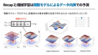 p1 p2 p3 p4
Random Forest
Gaussian Process
Logistic Regression
 