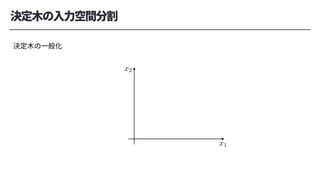 x1
<latexit sha1_base64="sGJ7Rlh7M0CzOKNI4jm2qKakYVA=">AAAB+nicbVDLSgMxFL1TX7W+qi7dBIvgqkxE0GXRjcuK9gHtUDJppg1NMkOSEcvYT3Cre3fi1p9x65eYtrPQ1gMXDufcy7mcMBHcWN//8gorq2vrG8XN0tb2zu5eef+gaeJUU9agsYh1OySGCa5Yw3IrWDvRjMhQsFY4up76rQemDY/VvR0nLJBkoHjEKbFOunvs4V654lf9GdAywTmpQI56r/zd7cc0lUxZKogxHewnNsiItpwKNil1U8MSQkdkwDqOKiKZCbLZqxN04pQ+imLtRlk0U39fZEQaM5ah25TEDs2iNxX/9UK5kGyjyyDjKkktU3QeHKUC2RhNe0B9rhm1YuwIoZq73xEdEk2odW2VXCl4sYJl0jyrYr+Kb88rtau8niIcwTGcAoYLqMEN1KEBFAbwDC/w6j15b9679zFfLXj5zSH8gff5A0z4lEY=</latexit>
<latexit sha1_base64="sGJ7Rlh7M0CzOKNI4jm2qKakYVA=">AAAB+nicbVDLSgMxFL1TX7W+qi7dBIvgqkxE0GXRjcuK9gHtUDJppg1NMkOSEcvYT3Cre3fi1p9x65eYtrPQ1gMXDufcy7mcMBHcWN//8gorq2vrG8XN0tb2zu5eef+gaeJUU9agsYh1OySGCa5Yw3IrWDvRjMhQsFY4up76rQemDY/VvR0nLJBkoHjEKbFOunvs4V654lf9GdAywTmpQI56r/zd7cc0lUxZKogxHewnNsiItpwKNil1U8MSQkdkwDqOKiKZCbLZqxN04pQ+imLtRlk0U39fZEQaM5ah25TEDs2iNxX/9UK5kGyjyyDjKkktU3QeHKUC2RhNe0B9rhm1YuwIoZq73xEdEk2odW2VXCl4sYJl0jyrYr+Kb88rtau8niIcwTGcAoYLqMEN1KEBFAbwDC/w6j15b9679zFfLXj5zSH8gff5A0z4lEY=</latexit>
<latexit sha1_base64="sGJ7Rlh7M0CzOKNI4jm2qKakYVA=">AAAB+nicbVDLSgMxFL1TX7W+qi7dBIvgqkxE0GXRjcuK9gHtUDJppg1NMkOSEcvYT3Cre3fi1p9x65eYtrPQ1gMXDufcy7mcMBHcWN//8gorq2vrG8XN0tb2zu5eef+gaeJUU9agsYh1OySGCa5Yw3IrWDvRjMhQsFY4up76rQemDY/VvR0nLJBkoHjEKbFOunvs4V654lf9GdAywTmpQI56r/zd7cc0lUxZKogxHewnNsiItpwKNil1U8MSQkdkwDqOKiKZCbLZqxN04pQ+imLtRlk0U39fZEQaM5ah25TEDs2iNxX/9UK5kGyjyyDjKkktU3QeHKUC2RhNe0B9rhm1YuwIoZq73xEdEk2odW2VXCl4sYJl0jyrYr+Kb88rtau8niIcwTGcAoYLqMEN1KEBFAbwDC/w6j15b9679zFfLXj5zSH8gff5A0z4lEY=</latexit>
<latexit sha1_base64="sGJ7Rlh7M0CzOKNI4jm2qKakYVA=">AAAB+nicbVDLSgMxFL1TX7W+qi7dBIvgqkxE0GXRjcuK9gHtUDJppg1NMkOSEcvYT3Cre3fi1p9x65eYtrPQ1gMXDufcy7mcMBHcWN//8gorq2vrG8XN0tb2zu5eef+gaeJUU9agsYh1OySGCa5Yw3IrWDvRjMhQsFY4up76rQemDY/VvR0nLJBkoHjEKbFOunvs4V654lf9GdAywTmpQI56r/zd7cc0lUxZKogxHewnNsiItpwKNil1U8MSQkdkwDqOKiKZCbLZqxN04pQ+imLtRlk0U39fZEQaM5ah25TEDs2iNxX/9UK5kGyjyyDjKkktU3QeHKUC2RhNe0B9rhm1YuwIoZq73xEdEk2odW2VXCl4sYJl0jyrYr+Kb88rtau8niIcwTGcAoYLqMEN1KEBFAbwDC/w6j15b9679zFfLXj5zSH8gff5A0z4lEY=</latexit>
x2
<latexit sha1_base64="iO1hVqVh56H563bnCTDCXZls070=">AAAB+nicbVDLSgMxFL3xWeur6tJNsAiuykwRdFl047KifUA7lEyaaUOTzJBkxDL2E9zq3p249Wfc+iWm7Sy09cCFwzn3ci4nTAQ31vO+0Mrq2vrGZmGruL2zu7dfOjhsmjjVlDVoLGLdDolhgivWsNwK1k40IzIUrBWOrqd+64Fpw2N1b8cJCyQZKB5xSqyT7h571V6p7FW8GfAy8XNShhz1Xum7249pKpmyVBBjOr6X2CAj2nIq2KTYTQ1LCB2RAes4qohkJshmr07wqVP6OIq1G2XxTP19kRFpzFiGblMSOzSL3lT81wvlQrKNLoOMqyS1TNF5cJQKbGM87QH3uWbUirEjhGrufsd0SDSh1rVVdKX4ixUsk2a14nsV//a8XLvK6ynAMZzAGfhwATW4gTo0gMIAnuEFXtETekPv6GO+uoLymyP4A/T5A06MlEc=</latexit>
<latexit sha1_base64="iO1hVqVh56H563bnCTDCXZls070=">AAAB+nicbVDLSgMxFL3xWeur6tJNsAiuykwRdFl047KifUA7lEyaaUOTzJBkxDL2E9zq3p249Wfc+iWm7Sy09cCFwzn3ci4nTAQ31vO+0Mrq2vrGZmGruL2zu7dfOjhsmjjVlDVoLGLdDolhgivWsNwK1k40IzIUrBWOrqd+64Fpw2N1b8cJCyQZKB5xSqyT7h571V6p7FW8GfAy8XNShhz1Xum7249pKpmyVBBjOr6X2CAj2nIq2KTYTQ1LCB2RAes4qohkJshmr07wqVP6OIq1G2XxTP19kRFpzFiGblMSOzSL3lT81wvlQrKNLoOMqyS1TNF5cJQKbGM87QH3uWbUirEjhGrufsd0SDSh1rVVdKX4ixUsk2a14nsV//a8XLvK6ynAMZzAGfhwATW4gTo0gMIAnuEFXtETekPv6GO+uoLymyP4A/T5A06MlEc=</latexit>
<latexit sha1_base64="iO1hVqVh56H563bnCTDCXZls070=">AAAB+nicbVDLSgMxFL3xWeur6tJNsAiuykwRdFl047KifUA7lEyaaUOTzJBkxDL2E9zq3p249Wfc+iWm7Sy09cCFwzn3ci4nTAQ31vO+0Mrq2vrGZmGruL2zu7dfOjhsmjjVlDVoLGLdDolhgivWsNwK1k40IzIUrBWOrqd+64Fpw2N1b8cJCyQZKB5xSqyT7h571V6p7FW8GfAy8XNShhz1Xum7249pKpmyVBBjOr6X2CAj2nIq2KTYTQ1LCB2RAes4qohkJshmr07wqVP6OIq1G2XxTP19kRFpzFiGblMSOzSL3lT81wvlQrKNLoOMqyS1TNF5cJQKbGM87QH3uWbUirEjhGrufsd0SDSh1rVVdKX4ixUsk2a14nsV//a8XLvK6ynAMZzAGfhwATW4gTo0gMIAnuEFXtETekPv6GO+uoLymyP4A/T5A06MlEc=</latexit>
<latexit sha1_base64="iO1hVqVh56H563bnCTDCXZls070=">AAAB+nicbVDLSgMxFL3xWeur6tJNsAiuykwRdFl047KifUA7lEyaaUOTzJBkxDL2E9zq3p249Wfc+iWm7Sy09cCFwzn3ci4nTAQ31vO+0Mrq2vrGZmGruL2zu7dfOjhsmjjVlDVoLGLdDolhgivWsNwK1k40IzIUrBWOrqd+64Fpw2N1b8cJCyQZKB5xSqyT7h571V6p7FW8GfAy8XNShhz1Xum7249pKpmyVBBjOr6X2CAj2nIq2KTYTQ1LCB2RAes4qohkJshmr07wqVP6OIq1G2XxTP19kRFpzFiGblMSOzSL3lT81wvlQrKNLoOMqyS1TNF5cJQKbGM87QH3uWbUirEjhGrufsd0SDSh1rVVdKX4ixUsk2a14nsV//a8XLvK6ynAMZzAGfhwATW4gTo0gMIAnuEFXtETekPv6GO+uoLymyP4A/T5A06MlEc=</latexit>
 