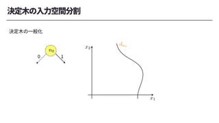 x1
<latexit sha1_base64="sGJ7Rlh7M0CzOKNI4jm2qKakYVA=">AAAB+nicbVDLSgMxFL1TX7W+qi7dBIvgqkxE0GXRjcuK9gHtUDJppg1NMkOSEcvYT3Cre3fi1p9x65eYtrPQ1gMXDufcy7mcMBHcWN//8gorq2vrG8XN0tb2zu5eef+gaeJUU9agsYh1OySGCa5Yw3IrWDvRjMhQsFY4up76rQemDY/VvR0nLJBkoHjEKbFOunvs4V654lf9GdAywTmpQI56r/zd7cc0lUxZKogxHewnNsiItpwKNil1U8MSQkdkwDqOKiKZCbLZqxN04pQ+imLtRlk0U39fZEQaM5ah25TEDs2iNxX/9UK5kGyjyyDjKkktU3QeHKUC2RhNe0B9rhm1YuwIoZq73xEdEk2odW2VXCl4sYJl0jyrYr+Kb88rtau8niIcwTGcAoYLqMEN1KEBFAbwDC/w6j15b9679zFfLXj5zSH8gff5A0z4lEY=</latexit>
<latexit sha1_base64="sGJ7Rlh7M0CzOKNI4jm2qKakYVA=">AAAB+nicbVDLSgMxFL1TX7W+qi7dBIvgqkxE0GXRjcuK9gHtUDJppg1NMkOSEcvYT3Cre3fi1p9x65eYtrPQ1gMXDufcy7mcMBHcWN//8gorq2vrG8XN0tb2zu5eef+gaeJUU9agsYh1OySGCa5Yw3IrWDvRjMhQsFY4up76rQemDY/VvR0nLJBkoHjEKbFOunvs4V654lf9GdAywTmpQI56r/zd7cc0lUxZKogxHewnNsiItpwKNil1U8MSQkdkwDqOKiKZCbLZqxN04pQ+imLtRlk0U39fZEQaM5ah25TEDs2iNxX/9UK5kGyjyyDjKkktU3QeHKUC2RhNe0B9rhm1YuwIoZq73xEdEk2odW2VXCl4sYJl0jyrYr+Kb88rtau8niIcwTGcAoYLqMEN1KEBFAbwDC/w6j15b9679zFfLXj5zSH8gff5A0z4lEY=</latexit>
<latexit sha1_base64="sGJ7Rlh7M0CzOKNI4jm2qKakYVA=">AAAB+nicbVDLSgMxFL1TX7W+qi7dBIvgqkxE0GXRjcuK9gHtUDJppg1NMkOSEcvYT3Cre3fi1p9x65eYtrPQ1gMXDufcy7mcMBHcWN//8gorq2vrG8XN0tb2zu5eef+gaeJUU9agsYh1OySGCa5Yw3IrWDvRjMhQsFY4up76rQemDY/VvR0nLJBkoHjEKbFOunvs4V654lf9GdAywTmpQI56r/zd7cc0lUxZKogxHewnNsiItpwKNil1U8MSQkdkwDqOKiKZCbLZqxN04pQ+imLtRlk0U39fZEQaM5ah25TEDs2iNxX/9UK5kGyjyyDjKkktU3QeHKUC2RhNe0B9rhm1YuwIoZq73xEdEk2odW2VXCl4sYJl0jyrYr+Kb88rtau8niIcwTGcAoYLqMEN1KEBFAbwDC/w6j15b9679zFfLXj5zSH8gff5A0z4lEY=</latexit>
<latexit sha1_base64="sGJ7Rlh7M0CzOKNI4jm2qKakYVA=">AAAB+nicbVDLSgMxFL1TX7W+qi7dBIvgqkxE0GXRjcuK9gHtUDJppg1NMkOSEcvYT3Cre3fi1p9x65eYtrPQ1gMXDufcy7mcMBHcWN//8gorq2vrG8XN0tb2zu5eef+gaeJUU9agsYh1OySGCa5Yw3IrWDvRjMhQsFY4up76rQemDY/VvR0nLJBkoHjEKbFOunvs4V654lf9GdAywTmpQI56r/zd7cc0lUxZKogxHewnNsiItpwKNil1U8MSQkdkwDqOKiKZCbLZqxN04pQ+imLtRlk0U39fZEQaM5ah25TEDs2iNxX/9UK5kGyjyyDjKkktU3QeHKUC2RhNe0B9rhm1YuwIoZq73xEdEk2odW2VXCl4sYJl0jyrYr+Kb88rtau8niIcwTGcAoYLqMEN1KEBFAbwDC/w6j15b9679zFfLXj5zSH8gff5A0z4lEY=</latexit>
x2
<latexit sha1_base64="iO1hVqVh56H563bnCTDCXZls070=">AAAB+nicbVDLSgMxFL3xWeur6tJNsAiuykwRdFl047KifUA7lEyaaUOTzJBkxDL2E9zq3p249Wfc+iWm7Sy09cCFwzn3ci4nTAQ31vO+0Mrq2vrGZmGruL2zu7dfOjhsmjjVlDVoLGLdDolhgivWsNwK1k40IzIUrBWOrqd+64Fpw2N1b8cJCyQZKB5xSqyT7h571V6p7FW8GfAy8XNShhz1Xum7249pKpmyVBBjOr6X2CAj2nIq2KTYTQ1LCB2RAes4qohkJshmr07wqVP6OIq1G2XxTP19kRFpzFiGblMSOzSL3lT81wvlQrKNLoOMqyS1TNF5cJQKbGM87QH3uWbUirEjhGrufsd0SDSh1rVVdKX4ixUsk2a14nsV//a8XLvK6ynAMZzAGfhwATW4gTo0gMIAnuEFXtETekPv6GO+uoLymyP4A/T5A06MlEc=</latexit>
<latexit sha1_base64="iO1hVqVh56H563bnCTDCXZls070=">AAAB+nicbVDLSgMxFL3xWeur6tJNsAiuykwRdFl047KifUA7lEyaaUOTzJBkxDL2E9zq3p249Wfc+iWm7Sy09cCFwzn3ci4nTAQ31vO+0Mrq2vrGZmGruL2zu7dfOjhsmjjVlDVoLGLdDolhgivWsNwK1k40IzIUrBWOrqd+64Fpw2N1b8cJCyQZKB5xSqyT7h571V6p7FW8GfAy8XNShhz1Xum7249pKpmyVBBjOr6X2CAj2nIq2KTYTQ1LCB2RAes4qohkJshmr07wqVP6OIq1G2XxTP19kRFpzFiGblMSOzSL3lT81wvlQrKNLoOMqyS1TNF5cJQKbGM87QH3uWbUirEjhGrufsd0SDSh1rVVdKX4ixUsk2a14nsV//a8XLvK6ynAMZzAGfhwATW4gTo0gMIAnuEFXtETekPv6GO+uoLymyP4A/T5A06MlEc=</latexit>
<latexit sha1_base64="iO1hVqVh56H563bnCTDCXZls070=">AAAB+nicbVDLSgMxFL3xWeur6tJNsAiuykwRdFl047KifUA7lEyaaUOTzJBkxDL2E9zq3p249Wfc+iWm7Sy09cCFwzn3ci4nTAQ31vO+0Mrq2vrGZmGruL2zu7dfOjhsmjjVlDVoLGLdDolhgivWsNwK1k40IzIUrBWOrqd+64Fpw2N1b8cJCyQZKB5xSqyT7h571V6p7FW8GfAy8XNShhz1Xum7249pKpmyVBBjOr6X2CAj2nIq2KTYTQ1LCB2RAes4qohkJshmr07wqVP6OIq1G2XxTP19kRFpzFiGblMSOzSL3lT81wvlQrKNLoOMqyS1TNF5cJQKbGM87QH3uWbUirEjhGrufsd0SDSh1rVVdKX4ixUsk2a14nsV//a8XLvK6ynAMZzAGfhwATW4gTo0gMIAnuEFXtETekPv6GO+uoLymyP4A/T5A06MlEc=</latexit>
<latexit sha1_base64="iO1hVqVh56H563bnCTDCXZls070=">AAAB+nicbVDLSgMxFL3xWeur6tJNsAiuykwRdFl047KifUA7lEyaaUOTzJBkxDL2E9zq3p249Wfc+iWm7Sy09cCFwzn3ci4nTAQ31vO+0Mrq2vrGZmGruL2zu7dfOjhsmjjVlDVoLGLdDolhgivWsNwK1k40IzIUrBWOrqd+64Fpw2N1b8cJCyQZKB5xSqyT7h571V6p7FW8GfAy8XNShhz1Xum7249pKpmyVBBjOr6X2CAj2nIq2KTYTQ1LCB2RAes4qohkJshmr07wqVP6OIq1G2XxTP19kRFpzFiGblMSOzSL3lT81wvlQrKNLoOMqyS1TNF5cJQKbGM87QH3uWbUirEjhGrufsd0SDSh1rVVdKX4ixUsk2a14nsV//a8XLvK6ynAMZzAGfhwATW4gTo0gMIAnuEFXtETekPv6GO+uoLymyP4A/T5A06MlEc=</latexit>
n0
<latexit sha1_base64="SMDvU+/yhJKBfKVBzE02+wp2S94=">AAAB+nicbVA9SwNBFHwXv2L8ilraLAbBKtyJoGXQxjKiiYHkCHubd8mS3b1jd08IMT/BVns7sfXP2PpL3CRXaOLAg2HmPeYxUSq4sb7/5RVWVtfWN4qbpa3tnd298v5B0ySZZthgiUh0K6IGBVfYsNwKbKUaqYwEPkTD66n/8Ija8ETd21GKoaR9xWPOqHXSner63XLFr/ozkGUS5KQCOerd8nenl7BMorJMUGPagZ/acEy15UzgpNTJDKaUDWkf244qKtGE49mrE3LilB6JE+1GWTJTf1+MqTRmJCO3KakdmEVvKv7rRXIh2caX4ZirNLOo2Dw4zgSxCZn2QHpcI7Ni5AhlmrvfCRtQTZl1bZVcKcFiBcukeVYN/Gpwe16pXeX1FOEIjuEUAriAGtxAHRrAoA/P8AKv3pP35r17H/PVgpffHMIfeJ8/O4iUOw==</latexit>
<latexit sha1_base64="SMDvU+/yhJKBfKVBzE02+wp2S94=">AAAB+nicbVA9SwNBFHwXv2L8ilraLAbBKtyJoGXQxjKiiYHkCHubd8mS3b1jd08IMT/BVns7sfXP2PpL3CRXaOLAg2HmPeYxUSq4sb7/5RVWVtfWN4qbpa3tnd298v5B0ySZZthgiUh0K6IGBVfYsNwKbKUaqYwEPkTD66n/8Ija8ETd21GKoaR9xWPOqHXSner63XLFr/ozkGUS5KQCOerd8nenl7BMorJMUGPagZ/acEy15UzgpNTJDKaUDWkf244qKtGE49mrE3LilB6JE+1GWTJTf1+MqTRmJCO3KakdmEVvKv7rRXIh2caX4ZirNLOo2Dw4zgSxCZn2QHpcI7Ni5AhlmrvfCRtQTZl1bZVcKcFiBcukeVYN/Gpwe16pXeX1FOEIjuEUAriAGtxAHRrAoA/P8AKv3pP35r17H/PVgpffHMIfeJ8/O4iUOw==</latexit>
<latexit sha1_base64="SMDvU+/yhJKBfKVBzE02+wp2S94=">AAAB+nicbVA9SwNBFHwXv2L8ilraLAbBKtyJoGXQxjKiiYHkCHubd8mS3b1jd08IMT/BVns7sfXP2PpL3CRXaOLAg2HmPeYxUSq4sb7/5RVWVtfWN4qbpa3tnd298v5B0ySZZthgiUh0K6IGBVfYsNwKbKUaqYwEPkTD66n/8Ija8ETd21GKoaR9xWPOqHXSner63XLFr/ozkGUS5KQCOerd8nenl7BMorJMUGPagZ/acEy15UzgpNTJDKaUDWkf244qKtGE49mrE3LilB6JE+1GWTJTf1+MqTRmJCO3KakdmEVvKv7rRXIh2caX4ZirNLOo2Dw4zgSxCZn2QHpcI7Ni5AhlmrvfCRtQTZl1bZVcKcFiBcukeVYN/Gpwe16pXeX1FOEIjuEUAriAGtxAHRrAoA/P8AKv3pP35r17H/PVgpffHMIfeJ8/O4iUOw==</latexit>
<latexit sha1_base64="SMDvU+/yhJKBfKVBzE02+wp2S94=">AAAB+nicbVA9SwNBFHwXv2L8ilraLAbBKtyJoGXQxjKiiYHkCHubd8mS3b1jd08IMT/BVns7sfXP2PpL3CRXaOLAg2HmPeYxUSq4sb7/5RVWVtfWN4qbpa3tnd298v5B0ySZZthgiUh0K6IGBVfYsNwKbKUaqYwEPkTD66n/8Ija8ETd21GKoaR9xWPOqHXSner63XLFr/ozkGUS5KQCOerd8nenl7BMorJMUGPagZ/acEy15UzgpNTJDKaUDWkf244qKtGE49mrE3LilB6JE+1GWTJTf1+MqTRmJCO3KakdmEVvKv7rRXIh2caX4ZirNLOo2Dw4zgSxCZn2QHpcI7Ni5AhlmrvfCRtQTZl1bZVcKcFiBcukeVYN/Gpwe16pXeX1FOEIjuEUAriAGtxAHRrAoA/P8AKv3pP35r17H/PVgpffHMIfeJ8/O4iUOw==</latexit>
dn0
<latexit sha1_base64="YAr9h4HXgUn70stuHGnvQ4SOiR8=">AAAB/nicdVDLSsNAFJ3UV62vqks3g0VwFSaxxXZXdOOygn1AG8JkMmmHTiZhZiKUUPAX3Orenbj1V9z6JU4fghY9cOFwzr3ce0+QcqY0Qh9WYW19Y3OruF3a2d3bPygfHnVUkklC2yThiewFWFHOBG1rpjntpZLiOOC0G4yvZ373nkrFEnGnJyn1YjwULGIEayN1Qz8XPpr65QqyGw1UrdYgsmvIdd26IejCrTcc6NhojgpYouWXPwdhQrKYCk04VqrvoFR7OZaaEU6npUGmaIrJGA9p31CBY6q8fH7uFJ4ZJYRRIk0JDefqz4kcx0pN4sB0xliP1Ko3E//0gnhls47qXs5EmmkqyGJxlHGoEzjLAoZMUqL5xBBMJDO3QzLCEhNtEiuZUL4/h/+Tjms7yHZuq5Xm1TKeIjgBp+AcOOASNMENaIE2IGAMHsETeLYerBfr1XpbtBas5cwx+AXr/QsAXZZn</latexit>
<latexit sha1_base64="YAr9h4HXgUn70stuHGnvQ4SOiR8=">AAAB/nicdVDLSsNAFJ3UV62vqks3g0VwFSaxxXZXdOOygn1AG8JkMmmHTiZhZiKUUPAX3Orenbj1V9z6JU4fghY9cOFwzr3ce0+QcqY0Qh9WYW19Y3OruF3a2d3bPygfHnVUkklC2yThiewFWFHOBG1rpjntpZLiOOC0G4yvZ373nkrFEnGnJyn1YjwULGIEayN1Qz8XPpr65QqyGw1UrdYgsmvIdd26IejCrTcc6NhojgpYouWXPwdhQrKYCk04VqrvoFR7OZaaEU6npUGmaIrJGA9p31CBY6q8fH7uFJ4ZJYRRIk0JDefqz4kcx0pN4sB0xliP1Ko3E//0gnhls47qXs5EmmkqyGJxlHGoEzjLAoZMUqL5xBBMJDO3QzLCEhNtEiuZUL4/h/+Tjms7yHZuq5Xm1TKeIjgBp+AcOOASNMENaIE2IGAMHsETeLYerBfr1XpbtBas5cwx+AXr/QsAXZZn</latexit>
<latexit sha1_base64="YAr9h4HXgUn70stuHGnvQ4SOiR8=">AAAB/nicdVDLSsNAFJ3UV62vqks3g0VwFSaxxXZXdOOygn1AG8JkMmmHTiZhZiKUUPAX3Orenbj1V9z6JU4fghY9cOFwzr3ce0+QcqY0Qh9WYW19Y3OruF3a2d3bPygfHnVUkklC2yThiewFWFHOBG1rpjntpZLiOOC0G4yvZ373nkrFEnGnJyn1YjwULGIEayN1Qz8XPpr65QqyGw1UrdYgsmvIdd26IejCrTcc6NhojgpYouWXPwdhQrKYCk04VqrvoFR7OZaaEU6npUGmaIrJGA9p31CBY6q8fH7uFJ4ZJYRRIk0JDefqz4kcx0pN4sB0xliP1Ko3E//0gnhls47qXs5EmmkqyGJxlHGoEzjLAoZMUqL5xBBMJDO3QzLCEhNtEiuZUL4/h/+Tjms7yHZuq5Xm1TKeIjgBp+AcOOASNMENaIE2IGAMHsETeLYerBfr1XpbtBas5cwx+AXr/QsAXZZn</latexit>
<latexit sha1_base64="YAr9h4HXgUn70stuHGnvQ4SOiR8=">AAAB/nicdVDLSsNAFJ3UV62vqks3g0VwFSaxxXZXdOOygn1AG8JkMmmHTiZhZiKUUPAX3Orenbj1V9z6JU4fghY9cOFwzr3ce0+QcqY0Qh9WYW19Y3OruF3a2d3bPygfHnVUkklC2yThiewFWFHOBG1rpjntpZLiOOC0G4yvZ373nkrFEnGnJyn1YjwULGIEayN1Qz8XPpr65QqyGw1UrdYgsmvIdd26IejCrTcc6NhojgpYouWXPwdhQrKYCk04VqrvoFR7OZaaEU6npUGmaIrJGA9p31CBY6q8fH7uFJ4ZJYRRIk0JDefqz4kcx0pN4sB0xliP1Ko3E//0gnhls47qXs5EmmkqyGJxlHGoEzjLAoZMUqL5xBBMJDO3QzLCEhNtEiuZUL4/h/+Tjms7yHZuq5Xm1TKeIjgBp+AcOOASNMENaIE2IGAMHsETeLYerBfr1XpbtBas5cwx+AXr/QsAXZZn</latexit>
 