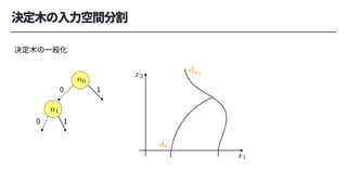 x1
<latexit sha1_base64="sGJ7Rlh7M0CzOKNI4jm2qKakYVA=">AAAB+nicbVDLSgMxFL1TX7W+qi7dBIvgqkxE0GXRjcuK9gHtUDJppg1NMkOSEcvYT3Cre3fi1p9x65eYtrPQ1gMXDufcy7mcMBHcWN//8gorq2vrG8XN0tb2zu5eef+gaeJUU9agsYh1OySGCa5Yw3IrWDvRjMhQsFY4up76rQemDY/VvR0nLJBkoHjEKbFOunvs4V654lf9GdAywTmpQI56r/zd7cc0lUxZKogxHewnNsiItpwKNil1U8MSQkdkwDqOKiKZCbLZqxN04pQ+imLtRlk0U39fZEQaM5ah25TEDs2iNxX/9UK5kGyjyyDjKkktU3QeHKUC2RhNe0B9rhm1YuwIoZq73xEdEk2odW2VXCl4sYJl0jyrYr+Kb88rtau8niIcwTGcAoYLqMEN1KEBFAbwDC/w6j15b9679zFfLXj5zSH8gff5A0z4lEY=</latexit>
<latexit sha1_base64="sGJ7Rlh7M0CzOKNI4jm2qKakYVA=">AAAB+nicbVDLSgMxFL1TX7W+qi7dBIvgqkxE0GXRjcuK9gHtUDJppg1NMkOSEcvYT3Cre3fi1p9x65eYtrPQ1gMXDufcy7mcMBHcWN//8gorq2vrG8XN0tb2zu5eef+gaeJUU9agsYh1OySGCa5Yw3IrWDvRjMhQsFY4up76rQemDY/VvR0nLJBkoHjEKbFOunvs4V654lf9GdAywTmpQI56r/zd7cc0lUxZKogxHewnNsiItpwKNil1U8MSQkdkwDqOKiKZCbLZqxN04pQ+imLtRlk0U39fZEQaM5ah25TEDs2iNxX/9UK5kGyjyyDjKkktU3QeHKUC2RhNe0B9rhm1YuwIoZq73xEdEk2odW2VXCl4sYJl0jyrYr+Kb88rtau8niIcwTGcAoYLqMEN1KEBFAbwDC/w6j15b9679zFfLXj5zSH8gff5A0z4lEY=</latexit>
<latexit sha1_base64="sGJ7Rlh7M0CzOKNI4jm2qKakYVA=">AAAB+nicbVDLSgMxFL1TX7W+qi7dBIvgqkxE0GXRjcuK9gHtUDJppg1NMkOSEcvYT3Cre3fi1p9x65eYtrPQ1gMXDufcy7mcMBHcWN//8gorq2vrG8XN0tb2zu5eef+gaeJUU9agsYh1OySGCa5Yw3IrWDvRjMhQsFY4up76rQemDY/VvR0nLJBkoHjEKbFOunvs4V654lf9GdAywTmpQI56r/zd7cc0lUxZKogxHewnNsiItpwKNil1U8MSQkdkwDqOKiKZCbLZqxN04pQ+imLtRlk0U39fZEQaM5ah25TEDs2iNxX/9UK5kGyjyyDjKkktU3QeHKUC2RhNe0B9rhm1YuwIoZq73xEdEk2odW2VXCl4sYJl0jyrYr+Kb88rtau8niIcwTGcAoYLqMEN1KEBFAbwDC/w6j15b9679zFfLXj5zSH8gff5A0z4lEY=</latexit>
<latexit sha1_base64="sGJ7Rlh7M0CzOKNI4jm2qKakYVA=">AAAB+nicbVDLSgMxFL1TX7W+qi7dBIvgqkxE0GXRjcuK9gHtUDJppg1NMkOSEcvYT3Cre3fi1p9x65eYtrPQ1gMXDufcy7mcMBHcWN//8gorq2vrG8XN0tb2zu5eef+gaeJUU9agsYh1OySGCa5Yw3IrWDvRjMhQsFY4up76rQemDY/VvR0nLJBkoHjEKbFOunvs4V654lf9GdAywTmpQI56r/zd7cc0lUxZKogxHewnNsiItpwKNil1U8MSQkdkwDqOKiKZCbLZqxN04pQ+imLtRlk0U39fZEQaM5ah25TEDs2iNxX/9UK5kGyjyyDjKkktU3QeHKUC2RhNe0B9rhm1YuwIoZq73xEdEk2odW2VXCl4sYJl0jyrYr+Kb88rtau8niIcwTGcAoYLqMEN1KEBFAbwDC/w6j15b9679zFfLXj5zSH8gff5A0z4lEY=</latexit>
x2
<latexit sha1_base64="iO1hVqVh56H563bnCTDCXZls070=">AAAB+nicbVDLSgMxFL3xWeur6tJNsAiuykwRdFl047KifUA7lEyaaUOTzJBkxDL2E9zq3p249Wfc+iWm7Sy09cCFwzn3ci4nTAQ31vO+0Mrq2vrGZmGruL2zu7dfOjhsmjjVlDVoLGLdDolhgivWsNwK1k40IzIUrBWOrqd+64Fpw2N1b8cJCyQZKB5xSqyT7h571V6p7FW8GfAy8XNShhz1Xum7249pKpmyVBBjOr6X2CAj2nIq2KTYTQ1LCB2RAes4qohkJshmr07wqVP6OIq1G2XxTP19kRFpzFiGblMSOzSL3lT81wvlQrKNLoOMqyS1TNF5cJQKbGM87QH3uWbUirEjhGrufsd0SDSh1rVVdKX4ixUsk2a14nsV//a8XLvK6ynAMZzAGfhwATW4gTo0gMIAnuEFXtETekPv6GO+uoLymyP4A/T5A06MlEc=</latexit>
<latexit sha1_base64="iO1hVqVh56H563bnCTDCXZls070=">AAAB+nicbVDLSgMxFL3xWeur6tJNsAiuykwRdFl047KifUA7lEyaaUOTzJBkxDL2E9zq3p249Wfc+iWm7Sy09cCFwzn3ci4nTAQ31vO+0Mrq2vrGZmGruL2zu7dfOjhsmjjVlDVoLGLdDolhgivWsNwK1k40IzIUrBWOrqd+64Fpw2N1b8cJCyQZKB5xSqyT7h571V6p7FW8GfAy8XNShhz1Xum7249pKpmyVBBjOr6X2CAj2nIq2KTYTQ1LCB2RAes4qohkJshmr07wqVP6OIq1G2XxTP19kRFpzFiGblMSOzSL3lT81wvlQrKNLoOMqyS1TNF5cJQKbGM87QH3uWbUirEjhGrufsd0SDSh1rVVdKX4ixUsk2a14nsV//a8XLvK6ynAMZzAGfhwATW4gTo0gMIAnuEFXtETekPv6GO+uoLymyP4A/T5A06MlEc=</latexit>
<latexit sha1_base64="iO1hVqVh56H563bnCTDCXZls070=">AAAB+nicbVDLSgMxFL3xWeur6tJNsAiuykwRdFl047KifUA7lEyaaUOTzJBkxDL2E9zq3p249Wfc+iWm7Sy09cCFwzn3ci4nTAQ31vO+0Mrq2vrGZmGruL2zu7dfOjhsmjjVlDVoLGLdDolhgivWsNwK1k40IzIUrBWOrqd+64Fpw2N1b8cJCyQZKB5xSqyT7h571V6p7FW8GfAy8XNShhz1Xum7249pKpmyVBBjOr6X2CAj2nIq2KTYTQ1LCB2RAes4qohkJshmr07wqVP6OIq1G2XxTP19kRFpzFiGblMSOzSL3lT81wvlQrKNLoOMqyS1TNF5cJQKbGM87QH3uWbUirEjhGrufsd0SDSh1rVVdKX4ixUsk2a14nsV//a8XLvK6ynAMZzAGfhwATW4gTo0gMIAnuEFXtETekPv6GO+uoLymyP4A/T5A06MlEc=</latexit>
<latexit sha1_base64="iO1hVqVh56H563bnCTDCXZls070=">AAAB+nicbVDLSgMxFL3xWeur6tJNsAiuykwRdFl047KifUA7lEyaaUOTzJBkxDL2E9zq3p249Wfc+iWm7Sy09cCFwzn3ci4nTAQ31vO+0Mrq2vrGZmGruL2zu7dfOjhsmjjVlDVoLGLdDolhgivWsNwK1k40IzIUrBWOrqd+64Fpw2N1b8cJCyQZKB5xSqyT7h571V6p7FW8GfAy8XNShhz1Xum7249pKpmyVBBjOr6X2CAj2nIq2KTYTQ1LCB2RAes4qohkJshmr07wqVP6OIq1G2XxTP19kRFpzFiGblMSOzSL3lT81wvlQrKNLoOMqyS1TNF5cJQKbGM87QH3uWbUirEjhGrufsd0SDSh1rVVdKX4ixUsk2a14nsV//a8XLvK6ynAMZzAGfhwATW4gTo0gMIAnuEFXtETekPv6GO+uoLymyP4A/T5A06MlEc=</latexit>
n0
<latexit sha1_base64="SMDvU+/yhJKBfKVBzE02+wp2S94=">AAAB+nicbVA9SwNBFHwXv2L8ilraLAbBKtyJoGXQxjKiiYHkCHubd8mS3b1jd08IMT/BVns7sfXP2PpL3CRXaOLAg2HmPeYxUSq4sb7/5RVWVtfWN4qbpa3tnd298v5B0ySZZthgiUh0K6IGBVfYsNwKbKUaqYwEPkTD66n/8Ija8ETd21GKoaR9xWPOqHXSner63XLFr/ozkGUS5KQCOerd8nenl7BMorJMUGPagZ/acEy15UzgpNTJDKaUDWkf244qKtGE49mrE3LilB6JE+1GWTJTf1+MqTRmJCO3KakdmEVvKv7rRXIh2caX4ZirNLOo2Dw4zgSxCZn2QHpcI7Ni5AhlmrvfCRtQTZl1bZVcKcFiBcukeVYN/Gpwe16pXeX1FOEIjuEUAriAGtxAHRrAoA/P8AKv3pP35r17H/PVgpffHMIfeJ8/O4iUOw==</latexit>
<latexit sha1_base64="SMDvU+/yhJKBfKVBzE02+wp2S94=">AAAB+nicbVA9SwNBFHwXv2L8ilraLAbBKtyJoGXQxjKiiYHkCHubd8mS3b1jd08IMT/BVns7sfXP2PpL3CRXaOLAg2HmPeYxUSq4sb7/5RVWVtfWN4qbpa3tnd298v5B0ySZZthgiUh0K6IGBVfYsNwKbKUaqYwEPkTD66n/8Ija8ETd21GKoaR9xWPOqHXSner63XLFr/ozkGUS5KQCOerd8nenl7BMorJMUGPagZ/acEy15UzgpNTJDKaUDWkf244qKtGE49mrE3LilB6JE+1GWTJTf1+MqTRmJCO3KakdmEVvKv7rRXIh2caX4ZirNLOo2Dw4zgSxCZn2QHpcI7Ni5AhlmrvfCRtQTZl1bZVcKcFiBcukeVYN/Gpwe16pXeX1FOEIjuEUAriAGtxAHRrAoA/P8AKv3pP35r17H/PVgpffHMIfeJ8/O4iUOw==</latexit>
<latexit sha1_base64="SMDvU+/yhJKBfKVBzE02+wp2S94=">AAAB+nicbVA9SwNBFHwXv2L8ilraLAbBKtyJoGXQxjKiiYHkCHubd8mS3b1jd08IMT/BVns7sfXP2PpL3CRXaOLAg2HmPeYxUSq4sb7/5RVWVtfWN4qbpa3tnd298v5B0ySZZthgiUh0K6IGBVfYsNwKbKUaqYwEPkTD66n/8Ija8ETd21GKoaR9xWPOqHXSner63XLFr/ozkGUS5KQCOerd8nenl7BMorJMUGPagZ/acEy15UzgpNTJDKaUDWkf244qKtGE49mrE3LilB6JE+1GWTJTf1+MqTRmJCO3KakdmEVvKv7rRXIh2caX4ZirNLOo2Dw4zgSxCZn2QHpcI7Ni5AhlmrvfCRtQTZl1bZVcKcFiBcukeVYN/Gpwe16pXeX1FOEIjuEUAriAGtxAHRrAoA/P8AKv3pP35r17H/PVgpffHMIfeJ8/O4iUOw==</latexit>
<latexit sha1_base64="SMDvU+/yhJKBfKVBzE02+wp2S94=">AAAB+nicbVA9SwNBFHwXv2L8ilraLAbBKtyJoGXQxjKiiYHkCHubd8mS3b1jd08IMT/BVns7sfXP2PpL3CRXaOLAg2HmPeYxUSq4sb7/5RVWVtfWN4qbpa3tnd298v5B0ySZZthgiUh0K6IGBVfYsNwKbKUaqYwEPkTD66n/8Ija8ETd21GKoaR9xWPOqHXSner63XLFr/ozkGUS5KQCOerd8nenl7BMorJMUGPagZ/acEy15UzgpNTJDKaUDWkf244qKtGE49mrE3LilB6JE+1GWTJTf1+MqTRmJCO3KakdmEVvKv7rRXIh2caX4ZirNLOo2Dw4zgSxCZn2QHpcI7Ni5AhlmrvfCRtQTZl1bZVcKcFiBcukeVYN/Gpwe16pXeX1FOEIjuEUAriAGtxAHRrAoA/P8AKv3pP35r17H/PVgpffHMIfeJ8/O4iUOw==</latexit>
dn0
<latexit sha1_base64="YAr9h4HXgUn70stuHGnvQ4SOiR8=">AAAB/nicdVDLSsNAFJ3UV62vqks3g0VwFSaxxXZXdOOygn1AG8JkMmmHTiZhZiKUUPAX3Orenbj1V9z6JU4fghY9cOFwzr3ce0+QcqY0Qh9WYW19Y3OruF3a2d3bPygfHnVUkklC2yThiewFWFHOBG1rpjntpZLiOOC0G4yvZ373nkrFEnGnJyn1YjwULGIEayN1Qz8XPpr65QqyGw1UrdYgsmvIdd26IejCrTcc6NhojgpYouWXPwdhQrKYCk04VqrvoFR7OZaaEU6npUGmaIrJGA9p31CBY6q8fH7uFJ4ZJYRRIk0JDefqz4kcx0pN4sB0xliP1Ko3E//0gnhls47qXs5EmmkqyGJxlHGoEzjLAoZMUqL5xBBMJDO3QzLCEhNtEiuZUL4/h/+Tjms7yHZuq5Xm1TKeIjgBp+AcOOASNMENaIE2IGAMHsETeLYerBfr1XpbtBas5cwx+AXr/QsAXZZn</latexit>
<latexit sha1_base64="YAr9h4HXgUn70stuHGnvQ4SOiR8=">AAAB/nicdVDLSsNAFJ3UV62vqks3g0VwFSaxxXZXdOOygn1AG8JkMmmHTiZhZiKUUPAX3Orenbj1V9z6JU4fghY9cOFwzr3ce0+QcqY0Qh9WYW19Y3OruF3a2d3bPygfHnVUkklC2yThiewFWFHOBG1rpjntpZLiOOC0G4yvZ373nkrFEnGnJyn1YjwULGIEayN1Qz8XPpr65QqyGw1UrdYgsmvIdd26IejCrTcc6NhojgpYouWXPwdhQrKYCk04VqrvoFR7OZaaEU6npUGmaIrJGA9p31CBY6q8fH7uFJ4ZJYRRIk0JDefqz4kcx0pN4sB0xliP1Ko3E//0gnhls47qXs5EmmkqyGJxlHGoEzjLAoZMUqL5xBBMJDO3QzLCEhNtEiuZUL4/h/+Tjms7yHZuq5Xm1TKeIjgBp+AcOOASNMENaIE2IGAMHsETeLYerBfr1XpbtBas5cwx+AXr/QsAXZZn</latexit>
<latexit sha1_base64="YAr9h4HXgUn70stuHGnvQ4SOiR8=">AAAB/nicdVDLSsNAFJ3UV62vqks3g0VwFSaxxXZXdOOygn1AG8JkMmmHTiZhZiKUUPAX3Orenbj1V9z6JU4fghY9cOFwzr3ce0+QcqY0Qh9WYW19Y3OruF3a2d3bPygfHnVUkklC2yThiewFWFHOBG1rpjntpZLiOOC0G4yvZ373nkrFEnGnJyn1YjwULGIEayN1Qz8XPpr65QqyGw1UrdYgsmvIdd26IejCrTcc6NhojgpYouWXPwdhQrKYCk04VqrvoFR7OZaaEU6npUGmaIrJGA9p31CBY6q8fH7uFJ4ZJYRRIk0JDefqz4kcx0pN4sB0xliP1Ko3E//0gnhls47qXs5EmmkqyGJxlHGoEzjLAoZMUqL5xBBMJDO3QzLCEhNtEiuZUL4/h/+Tjms7yHZuq5Xm1TKeIjgBp+AcOOASNMENaIE2IGAMHsETeLYerBfr1XpbtBas5cwx+AXr/QsAXZZn</latexit>
<latexit sha1_base64="YAr9h4HXgUn70stuHGnvQ4SOiR8=">AAAB/nicdVDLSsNAFJ3UV62vqks3g0VwFSaxxXZXdOOygn1AG8JkMmmHTiZhZiKUUPAX3Orenbj1V9z6JU4fghY9cOFwzr3ce0+QcqY0Qh9WYW19Y3OruF3a2d3bPygfHnVUkklC2yThiewFWFHOBG1rpjntpZLiOOC0G4yvZ373nkrFEnGnJyn1YjwULGIEayN1Qz8XPpr65QqyGw1UrdYgsmvIdd26IejCrTcc6NhojgpYouWXPwdhQrKYCk04VqrvoFR7OZaaEU6npUGmaIrJGA9p31CBY6q8fH7uFJ4ZJYRRIk0JDefqz4kcx0pN4sB0xliP1Ko3E//0gnhls47qXs5EmmkqyGJxlHGoEzjLAoZMUqL5xBBMJDO3QzLCEhNtEiuZUL4/h/+Tjms7yHZuq5Xm1TKeIjgBp+AcOOASNMENaIE2IGAMHsETeLYerBfr1XpbtBas5cwx+AXr/QsAXZZn</latexit>
n1
<latexit sha1_base64="mqAc8GlBhT6sx/DyDGgioJj1ayE=">AAAB+nicbVA9SwNBFHwXv2L8ilraLAbBKtyJoGXQxjKiiYHkCHubvWTJ7t6x+04IMT/BVns7sfXP2PpL3CRXaOLAg2HmPeYxUSqFRd//8gorq2vrG8XN0tb2zu5eef+gaZPMMN5giUxMK6KWS6F5AwVK3koNpyqS/CEaXk/9h0durEj0PY5SHira1yIWjKKT7nQ36JYrftWfgSyTICcVyFHvlr87vYRlimtkklrbDvwUwzE1KJjkk1InszylbEj7vO2oporbcDx7dUJOnNIjcWLcaCQz9ffFmCprRypym4riwC56U/FfL1ILyRhfhmOh0wy5ZvPgOJMEEzLtgfSE4QzlyBHKjHC/EzaghjJ0bZVcKcFiBcukeVYN/Gpwe16pXeX1FOEIjuEUAriAGtxAHRrAoA/P8AKv3pP35r17H/PVgpffHMIfeJ8/PRyUPA==</latexit>
<latexit sha1_base64="mqAc8GlBhT6sx/DyDGgioJj1ayE=">AAAB+nicbVA9SwNBFHwXv2L8ilraLAbBKtyJoGXQxjKiiYHkCHubvWTJ7t6x+04IMT/BVns7sfXP2PpL3CRXaOLAg2HmPeYxUSqFRd//8gorq2vrG8XN0tb2zu5eef+gaZPMMN5giUxMK6KWS6F5AwVK3koNpyqS/CEaXk/9h0durEj0PY5SHira1yIWjKKT7nQ36JYrftWfgSyTICcVyFHvlr87vYRlimtkklrbDvwUwzE1KJjkk1InszylbEj7vO2oporbcDx7dUJOnNIjcWLcaCQz9ffFmCprRypym4riwC56U/FfL1ILyRhfhmOh0wy5ZvPgOJMEEzLtgfSE4QzlyBHKjHC/EzaghjJ0bZVcKcFiBcukeVYN/Gpwe16pXeX1FOEIjuEUAriAGtxAHRrAoA/P8AKv3pP35r17H/PVgpffHMIfeJ8/PRyUPA==</latexit>
<latexit sha1_base64="mqAc8GlBhT6sx/DyDGgioJj1ayE=">AAAB+nicbVA9SwNBFHwXv2L8ilraLAbBKtyJoGXQxjKiiYHkCHubvWTJ7t6x+04IMT/BVns7sfXP2PpL3CRXaOLAg2HmPeYxUSqFRd//8gorq2vrG8XN0tb2zu5eef+gaZPMMN5giUxMK6KWS6F5AwVK3koNpyqS/CEaXk/9h0durEj0PY5SHira1yIWjKKT7nQ36JYrftWfgSyTICcVyFHvlr87vYRlimtkklrbDvwUwzE1KJjkk1InszylbEj7vO2oporbcDx7dUJOnNIjcWLcaCQz9ffFmCprRypym4riwC56U/FfL1ILyRhfhmOh0wy5ZvPgOJMEEzLtgfSE4QzlyBHKjHC/EzaghjJ0bZVcKcFiBcukeVYN/Gpwe16pXeX1FOEIjuEUAriAGtxAHRrAoA/P8AKv3pP35r17H/PVgpffHMIfeJ8/PRyUPA==</latexit>
<latexit sha1_base64="mqAc8GlBhT6sx/DyDGgioJj1ayE=">AAAB+nicbVA9SwNBFHwXv2L8ilraLAbBKtyJoGXQxjKiiYHkCHubvWTJ7t6x+04IMT/BVns7sfXP2PpL3CRXaOLAg2HmPeYxUSqFRd//8gorq2vrG8XN0tb2zu5eef+gaZPMMN5giUxMK6KWS6F5AwVK3koNpyqS/CEaXk/9h0durEj0PY5SHira1yIWjKKT7nQ36JYrftWfgSyTICcVyFHvlr87vYRlimtkklrbDvwUwzE1KJjkk1InszylbEj7vO2oporbcDx7dUJOnNIjcWLcaCQz9ffFmCprRypym4riwC56U/FfL1ILyRhfhmOh0wy5ZvPgOJMEEzLtgfSE4QzlyBHKjHC/EzaghjJ0bZVcKcFiBcukeVYN/Gpwe16pXeX1FOEIjuEUAriAGtxAHRrAoA/P8AKv3pP35r17H/PVgpffHMIfeJ8/PRyUPA==</latexit>
dn1
<latexit sha1_base64="d5TWhZzhDIbIwXRUu9+oVadQK90=">AAAB/nicdVDLSsNAFJ3UV62vqks3g0VwFSaxxXZXdOOygn1AG8JkMmmHTiZhZiKUUPAX3Orenbj1V9z6JU4fghY9cOFwzr3ce0+QcqY0Qh9WYW19Y3OruF3a2d3bPygfHnVUkklC2yThiewFWFHOBG1rpjntpZLiOOC0G4yvZ373nkrFEnGnJyn1YjwULGIEayN1Qz8XvjP1yxVkNxqoWq1BZNeQ67p1Q9CFW2840LHRHBWwRMsvfw7ChGQxFZpwrFTfQan2ciw1I5xOS4NM0RSTMR7SvqECx1R5+fzcKTwzSgijRJoSGs7VnxM5jpWaxIHpjLEeqVVvJv7pBfHKZh3VvZyJNNNUkMXiKONQJ3CWBQyZpETziSGYSGZuh2SEJSbaJFYyoXx/Dv8nHdd2kO3cVivNq2U8RXACTsE5cMAlaIIb0AJtQMAYPIIn8Gw9WC/Wq/W2aC1Yy5lj8AvW+xcB8pZo</latexit>
<latexit sha1_base64="d5TWhZzhDIbIwXRUu9+oVadQK90=">AAAB/nicdVDLSsNAFJ3UV62vqks3g0VwFSaxxXZXdOOygn1AG8JkMmmHTiZhZiKUUPAX3Orenbj1V9z6JU4fghY9cOFwzr3ce0+QcqY0Qh9WYW19Y3OruF3a2d3bPygfHnVUkklC2yThiewFWFHOBG1rpjntpZLiOOC0G4yvZ373nkrFEnGnJyn1YjwULGIEayN1Qz8XvjP1yxVkNxqoWq1BZNeQ67p1Q9CFW2840LHRHBWwRMsvfw7ChGQxFZpwrFTfQan2ciw1I5xOS4NM0RSTMR7SvqECx1R5+fzcKTwzSgijRJoSGs7VnxM5jpWaxIHpjLEeqVVvJv7pBfHKZh3VvZyJNNNUkMXiKONQJ3CWBQyZpETziSGYSGZuh2SEJSbaJFYyoXx/Dv8nHdd2kO3cVivNq2U8RXACTsE5cMAlaIIb0AJtQMAYPIIn8Gw9WC/Wq/W2aC1Yy5lj8AvW+xcB8pZo</latexit>
<latexit sha1_base64="d5TWhZzhDIbIwXRUu9+oVadQK90=">AAAB/nicdVDLSsNAFJ3UV62vqks3g0VwFSaxxXZXdOOygn1AG8JkMmmHTiZhZiKUUPAX3Orenbj1V9z6JU4fghY9cOFwzr3ce0+QcqY0Qh9WYW19Y3OruF3a2d3bPygfHnVUkklC2yThiewFWFHOBG1rpjntpZLiOOC0G4yvZ373nkrFEnGnJyn1YjwULGIEayN1Qz8XvjP1yxVkNxqoWq1BZNeQ67p1Q9CFW2840LHRHBWwRMsvfw7ChGQxFZpwrFTfQan2ciw1I5xOS4NM0RSTMR7SvqECx1R5+fzcKTwzSgijRJoSGs7VnxM5jpWaxIHpjLEeqVVvJv7pBfHKZh3VvZyJNNNUkMXiKONQJ3CWBQyZpETziSGYSGZuh2SEJSbaJFYyoXx/Dv8nHdd2kO3cVivNq2U8RXACTsE5cMAlaIIb0AJtQMAYPIIn8Gw9WC/Wq/W2aC1Yy5lj8AvW+xcB8pZo</latexit>
<latexit sha1_base64="d5TWhZzhDIbIwXRUu9+oVadQK90=">AAAB/nicdVDLSsNAFJ3UV62vqks3g0VwFSaxxXZXdOOygn1AG8JkMmmHTiZhZiKUUPAX3Orenbj1V9z6JU4fghY9cOFwzr3ce0+QcqY0Qh9WYW19Y3OruF3a2d3bPygfHnVUkklC2yThiewFWFHOBG1rpjntpZLiOOC0G4yvZ373nkrFEnGnJyn1YjwULGIEayN1Qz8XvjP1yxVkNxqoWq1BZNeQ67p1Q9CFW2840LHRHBWwRMsvfw7ChGQxFZpwrFTfQan2ciw1I5xOS4NM0RSTMR7SvqECx1R5+fzcKTwzSgijRJoSGs7VnxM5jpWaxIHpjLEeqVVvJv7pBfHKZh3VvZyJNNNUkMXiKONQJ3CWBQyZpETziSGYSGZuh2SEJSbaJFYyoXx/Dv8nHdd2kO3cVivNq2U8RXACTsE5cMAlaIIb0AJtQMAYPIIn8Gw9WC/Wq/W2aC1Yy5lj8AvW+xcB8pZo</latexit>
 