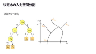x1
<latexit sha1_base64="sGJ7Rlh7M0CzOKNI4jm2qKakYVA=">AAAB+nicbVDLSgMxFL1TX7W+qi7dBIvgqkxE0GXRjcuK9gHtUDJppg1NMkOSEcvYT3Cre3fi1p9x65eYtrPQ1gMXDufcy7mcMBHcWN//8gorq2vrG8XN0tb2zu5eef+gaeJUU9agsYh1OySGCa5Yw3IrWDvRjMhQsFY4up76rQemDY/VvR0nLJBkoHjEKbFOunvs4V654lf9GdAywTmpQI56r/zd7cc0lUxZKogxHewnNsiItpwKNil1U8MSQkdkwDqOKiKZCbLZqxN04pQ+imLtRlk0U39fZEQaM5ah25TEDs2iNxX/9UK5kGyjyyDjKkktU3QeHKUC2RhNe0B9rhm1YuwIoZq73xEdEk2odW2VXCl4sYJl0jyrYr+Kb88rtau8niIcwTGcAoYLqMEN1KEBFAbwDC/w6j15b9679zFfLXj5zSH8gff5A0z4lEY=</latexit>
<latexit sha1_base64="sGJ7Rlh7M0CzOKNI4jm2qKakYVA=">AAAB+nicbVDLSgMxFL1TX7W+qi7dBIvgqkxE0GXRjcuK9gHtUDJppg1NMkOSEcvYT3Cre3fi1p9x65eYtrPQ1gMXDufcy7mcMBHcWN//8gorq2vrG8XN0tb2zu5eef+gaeJUU9agsYh1OySGCa5Yw3IrWDvRjMhQsFY4up76rQemDY/VvR0nLJBkoHjEKbFOunvs4V654lf9GdAywTmpQI56r/zd7cc0lUxZKogxHewnNsiItpwKNil1U8MSQkdkwDqOKiKZCbLZqxN04pQ+imLtRlk0U39fZEQaM5ah25TEDs2iNxX/9UK5kGyjyyDjKkktU3QeHKUC2RhNe0B9rhm1YuwIoZq73xEdEk2odW2VXCl4sYJl0jyrYr+Kb88rtau8niIcwTGcAoYLqMEN1KEBFAbwDC/w6j15b9679zFfLXj5zSH8gff5A0z4lEY=</latexit>
<latexit sha1_base64="sGJ7Rlh7M0CzOKNI4jm2qKakYVA=">AAAB+nicbVDLSgMxFL1TX7W+qi7dBIvgqkxE0GXRjcuK9gHtUDJppg1NMkOSEcvYT3Cre3fi1p9x65eYtrPQ1gMXDufcy7mcMBHcWN//8gorq2vrG8XN0tb2zu5eef+gaeJUU9agsYh1OySGCa5Yw3IrWDvRjMhQsFY4up76rQemDY/VvR0nLJBkoHjEKbFOunvs4V654lf9GdAywTmpQI56r/zd7cc0lUxZKogxHewnNsiItpwKNil1U8MSQkdkwDqOKiKZCbLZqxN04pQ+imLtRlk0U39fZEQaM5ah25TEDs2iNxX/9UK5kGyjyyDjKkktU3QeHKUC2RhNe0B9rhm1YuwIoZq73xEdEk2odW2VXCl4sYJl0jyrYr+Kb88rtau8niIcwTGcAoYLqMEN1KEBFAbwDC/w6j15b9679zFfLXj5zSH8gff5A0z4lEY=</latexit>
<latexit sha1_base64="sGJ7Rlh7M0CzOKNI4jm2qKakYVA=">AAAB+nicbVDLSgMxFL1TX7W+qi7dBIvgqkxE0GXRjcuK9gHtUDJppg1NMkOSEcvYT3Cre3fi1p9x65eYtrPQ1gMXDufcy7mcMBHcWN//8gorq2vrG8XN0tb2zu5eef+gaeJUU9agsYh1OySGCa5Yw3IrWDvRjMhQsFY4up76rQemDY/VvR0nLJBkoHjEKbFOunvs4V654lf9GdAywTmpQI56r/zd7cc0lUxZKogxHewnNsiItpwKNil1U8MSQkdkwDqOKiKZCbLZqxN04pQ+imLtRlk0U39fZEQaM5ah25TEDs2iNxX/9UK5kGyjyyDjKkktU3QeHKUC2RhNe0B9rhm1YuwIoZq73xEdEk2odW2VXCl4sYJl0jyrYr+Kb88rtau8niIcwTGcAoYLqMEN1KEBFAbwDC/w6j15b9679zFfLXj5zSH8gff5A0z4lEY=</latexit>
x2
<latexit sha1_base64="iO1hVqVh56H563bnCTDCXZls070=">AAAB+nicbVDLSgMxFL3xWeur6tJNsAiuykwRdFl047KifUA7lEyaaUOTzJBkxDL2E9zq3p249Wfc+iWm7Sy09cCFwzn3ci4nTAQ31vO+0Mrq2vrGZmGruL2zu7dfOjhsmjjVlDVoLGLdDolhgivWsNwK1k40IzIUrBWOrqd+64Fpw2N1b8cJCyQZKB5xSqyT7h571V6p7FW8GfAy8XNShhz1Xum7249pKpmyVBBjOr6X2CAj2nIq2KTYTQ1LCB2RAes4qohkJshmr07wqVP6OIq1G2XxTP19kRFpzFiGblMSOzSL3lT81wvlQrKNLoOMqyS1TNF5cJQKbGM87QH3uWbUirEjhGrufsd0SDSh1rVVdKX4ixUsk2a14nsV//a8XLvK6ynAMZzAGfhwATW4gTo0gMIAnuEFXtETekPv6GO+uoLymyP4A/T5A06MlEc=</latexit>
<latexit sha1_base64="iO1hVqVh56H563bnCTDCXZls070=">AAAB+nicbVDLSgMxFL3xWeur6tJNsAiuykwRdFl047KifUA7lEyaaUOTzJBkxDL2E9zq3p249Wfc+iWm7Sy09cCFwzn3ci4nTAQ31vO+0Mrq2vrGZmGruL2zu7dfOjhsmjjVlDVoLGLdDolhgivWsNwK1k40IzIUrBWOrqd+64Fpw2N1b8cJCyQZKB5xSqyT7h571V6p7FW8GfAy8XNShhz1Xum7249pKpmyVBBjOr6X2CAj2nIq2KTYTQ1LCB2RAes4qohkJshmr07wqVP6OIq1G2XxTP19kRFpzFiGblMSOzSL3lT81wvlQrKNLoOMqyS1TNF5cJQKbGM87QH3uWbUirEjhGrufsd0SDSh1rVVdKX4ixUsk2a14nsV//a8XLvK6ynAMZzAGfhwATW4gTo0gMIAnuEFXtETekPv6GO+uoLymyP4A/T5A06MlEc=</latexit>
<latexit sha1_base64="iO1hVqVh56H563bnCTDCXZls070=">AAAB+nicbVDLSgMxFL3xWeur6tJNsAiuykwRdFl047KifUA7lEyaaUOTzJBkxDL2E9zq3p249Wfc+iWm7Sy09cCFwzn3ci4nTAQ31vO+0Mrq2vrGZmGruL2zu7dfOjhsmjjVlDVoLGLdDolhgivWsNwK1k40IzIUrBWOrqd+64Fpw2N1b8cJCyQZKB5xSqyT7h571V6p7FW8GfAy8XNShhz1Xum7249pKpmyVBBjOr6X2CAj2nIq2KTYTQ1LCB2RAes4qohkJshmr07wqVP6OIq1G2XxTP19kRFpzFiGblMSOzSL3lT81wvlQrKNLoOMqyS1TNF5cJQKbGM87QH3uWbUirEjhGrufsd0SDSh1rVVdKX4ixUsk2a14nsV//a8XLvK6ynAMZzAGfhwATW4gTo0gMIAnuEFXtETekPv6GO+uoLymyP4A/T5A06MlEc=</latexit>
<latexit sha1_base64="iO1hVqVh56H563bnCTDCXZls070=">AAAB+nicbVDLSgMxFL3xWeur6tJNsAiuykwRdFl047KifUA7lEyaaUOTzJBkxDL2E9zq3p249Wfc+iWm7Sy09cCFwzn3ci4nTAQ31vO+0Mrq2vrGZmGruL2zu7dfOjhsmjjVlDVoLGLdDolhgivWsNwK1k40IzIUrBWOrqd+64Fpw2N1b8cJCyQZKB5xSqyT7h571V6p7FW8GfAy8XNShhz1Xum7249pKpmyVBBjOr6X2CAj2nIq2KTYTQ1LCB2RAes4qohkJshmr07wqVP6OIq1G2XxTP19kRFpzFiGblMSOzSL3lT81wvlQrKNLoOMqyS1TNF5cJQKbGM87QH3uWbUirEjhGrufsd0SDSh1rVVdKX4ixUsk2a14nsV//a8XLvK6ynAMZzAGfhwATW4gTo0gMIAnuEFXtETekPv6GO+uoLymyP4A/T5A06MlEc=</latexit>
n0
<latexit sha1_base64="SMDvU+/yhJKBfKVBzE02+wp2S94=">AAAB+nicbVA9SwNBFHwXv2L8ilraLAbBKtyJoGXQxjKiiYHkCHubd8mS3b1jd08IMT/BVns7sfXP2PpL3CRXaOLAg2HmPeYxUSq4sb7/5RVWVtfWN4qbpa3tnd298v5B0ySZZthgiUh0K6IGBVfYsNwKbKUaqYwEPkTD66n/8Ija8ETd21GKoaR9xWPOqHXSner63XLFr/ozkGUS5KQCOerd8nenl7BMorJMUGPagZ/acEy15UzgpNTJDKaUDWkf244qKtGE49mrE3LilB6JE+1GWTJTf1+MqTRmJCO3KakdmEVvKv7rRXIh2caX4ZirNLOo2Dw4zgSxCZn2QHpcI7Ni5AhlmrvfCRtQTZl1bZVcKcFiBcukeVYN/Gpwe16pXeX1FOEIjuEUAriAGtxAHRrAoA/P8AKv3pP35r17H/PVgpffHMIfeJ8/O4iUOw==</latexit>
<latexit sha1_base64="SMDvU+/yhJKBfKVBzE02+wp2S94=">AAAB+nicbVA9SwNBFHwXv2L8ilraLAbBKtyJoGXQxjKiiYHkCHubd8mS3b1jd08IMT/BVns7sfXP2PpL3CRXaOLAg2HmPeYxUSq4sb7/5RVWVtfWN4qbpa3tnd298v5B0ySZZthgiUh0K6IGBVfYsNwKbKUaqYwEPkTD66n/8Ija8ETd21GKoaR9xWPOqHXSner63XLFr/ozkGUS5KQCOerd8nenl7BMorJMUGPagZ/acEy15UzgpNTJDKaUDWkf244qKtGE49mrE3LilB6JE+1GWTJTf1+MqTRmJCO3KakdmEVvKv7rRXIh2caX4ZirNLOo2Dw4zgSxCZn2QHpcI7Ni5AhlmrvfCRtQTZl1bZVcKcFiBcukeVYN/Gpwe16pXeX1FOEIjuEUAriAGtxAHRrAoA/P8AKv3pP35r17H/PVgpffHMIfeJ8/O4iUOw==</latexit>
<latexit sha1_base64="SMDvU+/yhJKBfKVBzE02+wp2S94=">AAAB+nicbVA9SwNBFHwXv2L8ilraLAbBKtyJoGXQxjKiiYHkCHubd8mS3b1jd08IMT/BVns7sfXP2PpL3CRXaOLAg2HmPeYxUSq4sb7/5RVWVtfWN4qbpa3tnd298v5B0ySZZthgiUh0K6IGBVfYsNwKbKUaqYwEPkTD66n/8Ija8ETd21GKoaR9xWPOqHXSner63XLFr/ozkGUS5KQCOerd8nenl7BMorJMUGPagZ/acEy15UzgpNTJDKaUDWkf244qKtGE49mrE3LilB6JE+1GWTJTf1+MqTRmJCO3KakdmEVvKv7rRXIh2caX4ZirNLOo2Dw4zgSxCZn2QHpcI7Ni5AhlmrvfCRtQTZl1bZVcKcFiBcukeVYN/Gpwe16pXeX1FOEIjuEUAriAGtxAHRrAoA/P8AKv3pP35r17H/PVgpffHMIfeJ8/O4iUOw==</latexit>
<latexit sha1_base64="SMDvU+/yhJKBfKVBzE02+wp2S94=">AAAB+nicbVA9SwNBFHwXv2L8ilraLAbBKtyJoGXQxjKiiYHkCHubd8mS3b1jd08IMT/BVns7sfXP2PpL3CRXaOLAg2HmPeYxUSq4sb7/5RVWVtfWN4qbpa3tnd298v5B0ySZZthgiUh0K6IGBVfYsNwKbKUaqYwEPkTD66n/8Ija8ETd21GKoaR9xWPOqHXSner63XLFr/ozkGUS5KQCOerd8nenl7BMorJMUGPagZ/acEy15UzgpNTJDKaUDWkf244qKtGE49mrE3LilB6JE+1GWTJTf1+MqTRmJCO3KakdmEVvKv7rRXIh2caX4ZirNLOo2Dw4zgSxCZn2QHpcI7Ni5AhlmrvfCRtQTZl1bZVcKcFiBcukeVYN/Gpwe16pXeX1FOEIjuEUAriAGtxAHRrAoA/P8AKv3pP35r17H/PVgpffHMIfeJ8/O4iUOw==</latexit>
dn0
<latexit sha1_base64="YAr9h4HXgUn70stuHGnvQ4SOiR8=">AAAB/nicdVDLSsNAFJ3UV62vqks3g0VwFSaxxXZXdOOygn1AG8JkMmmHTiZhZiKUUPAX3Orenbj1V9z6JU4fghY9cOFwzr3ce0+QcqY0Qh9WYW19Y3OruF3a2d3bPygfHnVUkklC2yThiewFWFHOBG1rpjntpZLiOOC0G4yvZ373nkrFEnGnJyn1YjwULGIEayN1Qz8XPpr65QqyGw1UrdYgsmvIdd26IejCrTcc6NhojgpYouWXPwdhQrKYCk04VqrvoFR7OZaaEU6npUGmaIrJGA9p31CBY6q8fH7uFJ4ZJYRRIk0JDefqz4kcx0pN4sB0xliP1Ko3E//0gnhls47qXs5EmmkqyGJxlHGoEzjLAoZMUqL5xBBMJDO3QzLCEhNtEiuZUL4/h/+Tjms7yHZuq5Xm1TKeIjgBp+AcOOASNMENaIE2IGAMHsETeLYerBfr1XpbtBas5cwx+AXr/QsAXZZn</latexit>
<latexit sha1_base64="YAr9h4HXgUn70stuHGnvQ4SOiR8=">AAAB/nicdVDLSsNAFJ3UV62vqks3g0VwFSaxxXZXdOOygn1AG8JkMmmHTiZhZiKUUPAX3Orenbj1V9z6JU4fghY9cOFwzr3ce0+QcqY0Qh9WYW19Y3OruF3a2d3bPygfHnVUkklC2yThiewFWFHOBG1rpjntpZLiOOC0G4yvZ373nkrFEnGnJyn1YjwULGIEayN1Qz8XPpr65QqyGw1UrdYgsmvIdd26IejCrTcc6NhojgpYouWXPwdhQrKYCk04VqrvoFR7OZaaEU6npUGmaIrJGA9p31CBY6q8fH7uFJ4ZJYRRIk0JDefqz4kcx0pN4sB0xliP1Ko3E//0gnhls47qXs5EmmkqyGJxlHGoEzjLAoZMUqL5xBBMJDO3QzLCEhNtEiuZUL4/h/+Tjms7yHZuq5Xm1TKeIjgBp+AcOOASNMENaIE2IGAMHsETeLYerBfr1XpbtBas5cwx+AXr/QsAXZZn</latexit>
<latexit sha1_base64="YAr9h4HXgUn70stuHGnvQ4SOiR8=">AAAB/nicdVDLSsNAFJ3UV62vqks3g0VwFSaxxXZXdOOygn1AG8JkMmmHTiZhZiKUUPAX3Orenbj1V9z6JU4fghY9cOFwzr3ce0+QcqY0Qh9WYW19Y3OruF3a2d3bPygfHnVUkklC2yThiewFWFHOBG1rpjntpZLiOOC0G4yvZ373nkrFEnGnJyn1YjwULGIEayN1Qz8XPpr65QqyGw1UrdYgsmvIdd26IejCrTcc6NhojgpYouWXPwdhQrKYCk04VqrvoFR7OZaaEU6npUGmaIrJGA9p31CBY6q8fH7uFJ4ZJYRRIk0JDefqz4kcx0pN4sB0xliP1Ko3E//0gnhls47qXs5EmmkqyGJxlHGoEzjLAoZMUqL5xBBMJDO3QzLCEhNtEiuZUL4/h/+Tjms7yHZuq5Xm1TKeIjgBp+AcOOASNMENaIE2IGAMHsETeLYerBfr1XpbtBas5cwx+AXr/QsAXZZn</latexit>
<latexit sha1_base64="YAr9h4HXgUn70stuHGnvQ4SOiR8=">AAAB/nicdVDLSsNAFJ3UV62vqks3g0VwFSaxxXZXdOOygn1AG8JkMmmHTiZhZiKUUPAX3Orenbj1V9z6JU4fghY9cOFwzr3ce0+QcqY0Qh9WYW19Y3OruF3a2d3bPygfHnVUkklC2yThiewFWFHOBG1rpjntpZLiOOC0G4yvZ373nkrFEnGnJyn1YjwULGIEayN1Qz8XPpr65QqyGw1UrdYgsmvIdd26IejCrTcc6NhojgpYouWXPwdhQrKYCk04VqrvoFR7OZaaEU6npUGmaIrJGA9p31CBY6q8fH7uFJ4ZJYRRIk0JDefqz4kcx0pN4sB0xliP1Ko3E//0gnhls47qXs5EmmkqyGJxlHGoEzjLAoZMUqL5xBBMJDO3QzLCEhNtEiuZUL4/h/+Tjms7yHZuq5Xm1TKeIjgBp+AcOOASNMENaIE2IGAMHsETeLYerBfr1XpbtBas5cwx+AXr/QsAXZZn</latexit>
`5
<latexit sha1_base64="QskAqT0/sBw5YFuiSWAeedquLV0=">AAAB/XicbVDLSgNBEOyNrxhfUY9eBoPgKeyKosegF48RzAOSJcxOepMxM7vLzKwQluAveNW7N/Hqt3j1S5wke9DEgoaiqptqKkgE18Z1v5zCyura+kZxs7S1vbO7V94/aOo4VQwbLBaxagdUo+ARNgw3AtuJQioDga1gdDP1W4+oNI+jezNO0Jd0EPGQM2qs1OyiEL2LXrniVt0ZyDLxclKBHPVe+bvbj1kqMTJMUK07npsYP6PKcCZwUuqmGhPKRnSAHUsjKlH72ezbCTmxSp+EsbITGTJTf19kVGo9loHdlNQM9aI3Ff/1ArmQbMIrP+NRkhqM2Dw4TAUxMZlWQfpcITNibAllitvfCRtSRZmxhZVsKd5iBcukeVb13Kp3d16pXef1FOEIjuEUPLiEGtxCHRrA4AGe4QVenSfnzXl3PuarBSe/OYQ/cD5/AI70lYk=</latexit>
<latexit sha1_base64="QskAqT0/sBw5YFuiSWAeedquLV0=">AAAB/XicbVDLSgNBEOyNrxhfUY9eBoPgKeyKosegF48RzAOSJcxOepMxM7vLzKwQluAveNW7N/Hqt3j1S5wke9DEgoaiqptqKkgE18Z1v5zCyura+kZxs7S1vbO7V94/aOo4VQwbLBaxagdUo+ARNgw3AtuJQioDga1gdDP1W4+oNI+jezNO0Jd0EPGQM2qs1OyiEL2LXrniVt0ZyDLxclKBHPVe+bvbj1kqMTJMUK07npsYP6PKcCZwUuqmGhPKRnSAHUsjKlH72ezbCTmxSp+EsbITGTJTf19kVGo9loHdlNQM9aI3Ff/1ArmQbMIrP+NRkhqM2Dw4TAUxMZlWQfpcITNibAllitvfCRtSRZmxhZVsKd5iBcukeVb13Kp3d16pXef1FOEIjuEUPLiEGtxCHRrA4AGe4QVenSfnzXl3PuarBSe/OYQ/cD5/AI70lYk=</latexit>
<latexit sha1_base64="QskAqT0/sBw5YFuiSWAeedquLV0=">AAAB/XicbVDLSgNBEOyNrxhfUY9eBoPgKeyKosegF48RzAOSJcxOepMxM7vLzKwQluAveNW7N/Hqt3j1S5wke9DEgoaiqptqKkgE18Z1v5zCyura+kZxs7S1vbO7V94/aOo4VQwbLBaxagdUo+ARNgw3AtuJQioDga1gdDP1W4+oNI+jezNO0Jd0EPGQM2qs1OyiEL2LXrniVt0ZyDLxclKBHPVe+bvbj1kqMTJMUK07npsYP6PKcCZwUuqmGhPKRnSAHUsjKlH72ezbCTmxSp+EsbITGTJTf19kVGo9loHdlNQM9aI3Ff/1ArmQbMIrP+NRkhqM2Dw4TAUxMZlWQfpcITNibAllitvfCRtSRZmxhZVsKd5iBcukeVb13Kp3d16pXef1FOEIjuEUPLiEGtxCHRrA4AGe4QVenSfnzXl3PuarBSe/OYQ/cD5/AI70lYk=</latexit>
<latexit sha1_base64="QskAqT0/sBw5YFuiSWAeedquLV0=">AAAB/XicbVDLSgNBEOyNrxhfUY9eBoPgKeyKosegF48RzAOSJcxOepMxM7vLzKwQluAveNW7N/Hqt3j1S5wke9DEgoaiqptqKkgE18Z1v5zCyura+kZxs7S1vbO7V94/aOo4VQwbLBaxagdUo+ARNgw3AtuJQioDga1gdDP1W4+oNI+jezNO0Jd0EPGQM2qs1OyiEL2LXrniVt0ZyDLxclKBHPVe+bvbj1kqMTJMUK07npsYP6PKcCZwUuqmGhPKRnSAHUsjKlH72ezbCTmxSp+EsbITGTJTf19kVGo9loHdlNQM9aI3Ff/1ArmQbMIrP+NRkhqM2Dw4TAUxMZlWQfpcITNibAllitvfCRtSRZmxhZVsKd5iBcukeVb13Kp3d16pXef1FOEIjuEUPLiEGtxCHRrA4AGe4QVenSfnzXl3PuarBSe/OYQ/cD5/AI70lYk=</latexit>
`6
<latexit sha1_base64="Q4tv+ZRiuwOORgtlcQaGfjaE4O0=">AAAB/XicbVDLSgNBEOyNrxhfUY9eBoPgKeyKqMegF48RzAOSJcxOepMxM7vLzKwQluAveNW7N/Hqt3j1S5wke9DEgoaiqptqKkgE18Z1v5zCyura+kZxs7S1vbO7V94/aOo4VQwbLBaxagdUo+ARNgw3AtuJQioDga1gdDP1W4+oNI+jezNO0Jd0EPGQM2qs1OyiEL2LXrniVt0ZyDLxclKBHPVe+bvbj1kqMTJMUK07npsYP6PKcCZwUuqmGhPKRnSAHUsjKlH72ezbCTmxSp+EsbITGTJTf19kVGo9loHdlNQM9aI3Ff/1ArmQbMIrP+NRkhqM2Dw4TAUxMZlWQfpcITNibAllitvfCRtSRZmxhZVsKd5iBcukeVb13Kp3d16pXef1FOEIjuEUPLiEGtxCHRrA4AGe4QVenSfnzXl3PuarBSe/OYQ/cD5/AJCIlYo=</latexit>
<latexit sha1_base64="Q4tv+ZRiuwOORgtlcQaGfjaE4O0=">AAAB/XicbVDLSgNBEOyNrxhfUY9eBoPgKeyKqMegF48RzAOSJcxOepMxM7vLzKwQluAveNW7N/Hqt3j1S5wke9DEgoaiqptqKkgE18Z1v5zCyura+kZxs7S1vbO7V94/aOo4VQwbLBaxagdUo+ARNgw3AtuJQioDga1gdDP1W4+oNI+jezNO0Jd0EPGQM2qs1OyiEL2LXrniVt0ZyDLxclKBHPVe+bvbj1kqMTJMUK07npsYP6PKcCZwUuqmGhPKRnSAHUsjKlH72ezbCTmxSp+EsbITGTJTf19kVGo9loHdlNQM9aI3Ff/1ArmQbMIrP+NRkhqM2Dw4TAUxMZlWQfpcITNibAllitvfCRtSRZmxhZVsKd5iBcukeVb13Kp3d16pXef1FOEIjuEUPLiEGtxCHRrA4AGe4QVenSfnzXl3PuarBSe/OYQ/cD5/AJCIlYo=</latexit>
<latexit sha1_base64="Q4tv+ZRiuwOORgtlcQaGfjaE4O0=">AAAB/XicbVDLSgNBEOyNrxhfUY9eBoPgKeyKqMegF48RzAOSJcxOepMxM7vLzKwQluAveNW7N/Hqt3j1S5wke9DEgoaiqptqKkgE18Z1v5zCyura+kZxs7S1vbO7V94/aOo4VQwbLBaxagdUo+ARNgw3AtuJQioDga1gdDP1W4+oNI+jezNO0Jd0EPGQM2qs1OyiEL2LXrniVt0ZyDLxclKBHPVe+bvbj1kqMTJMUK07npsYP6PKcCZwUuqmGhPKRnSAHUsjKlH72ezbCTmxSp+EsbITGTJTf19kVGo9loHdlNQM9aI3Ff/1ArmQbMIrP+NRkhqM2Dw4TAUxMZlWQfpcITNibAllitvfCRtSRZmxhZVsKd5iBcukeVb13Kp3d16pXef1FOEIjuEUPLiEGtxCHRrA4AGe4QVenSfnzXl3PuarBSe/OYQ/cD5/AJCIlYo=</latexit>
<latexit sha1_base64="Q4tv+ZRiuwOORgtlcQaGfjaE4O0=">AAAB/XicbVDLSgNBEOyNrxhfUY9eBoPgKeyKqMegF48RzAOSJcxOepMxM7vLzKwQluAveNW7N/Hqt3j1S5wke9DEgoaiqptqKkgE18Z1v5zCyura+kZxs7S1vbO7V94/aOo4VQwbLBaxagdUo+ARNgw3AtuJQioDga1gdDP1W4+oNI+jezNO0Jd0EPGQM2qs1OyiEL2LXrniVt0ZyDLxclKBHPVe+bvbj1kqMTJMUK07npsYP6PKcCZwUuqmGhPKRnSAHUsjKlH72ezbCTmxSp+EsbITGTJTf19kVGo9loHdlNQM9aI3Ff/1ArmQbMIrP+NRkhqM2Dw4TAUxMZlWQfpcITNibAllitvfCRtSRZmxhZVsKd5iBcukeVb13Kp3d16pXef1FOEIjuEUPLiEGtxCHRrA4AGe4QVenSfnzXl3PuarBSe/OYQ/cD5/AJCIlYo=</latexit>
n4
<latexit sha1_base64="bUaWPk2ZV8CUf2V+neJgjqjSYgo=">AAAB+nicbVDLSgMxFL2pr1pfVZdugkVwVWakoMuiG5cV7QPaoWTSTBuaZIYkI5Sxn+BW9+7ErT/j1i8xbWehrQcuHM65l3M5YSK4sZ73hQpr6xubW8Xt0s7u3v5B+fCoZeJUU9aksYh1JySGCa5Y03IrWCfRjMhQsHY4vpn57UemDY/Vg50kLJBkqHjEKbFOulf9Wr9c8areHHiV+DmpQI5Gv/zdG8Q0lUxZKogxXd9LbJARbTkVbFrqpYYlhI7JkHUdVUQyE2TzV6f4zCkDHMXajbJ4rv6+yIg0ZiJDtymJHZllbyb+64VyKdlGV0HGVZJapugiOEoFtjGe9YAHXDNqxcQRQjV3v2M6IppQ69oquVL85QpWSeui6ntV/65WqV/n9RThBE7hHHy4hDrcQgOaQGEIz/ACr+gJvaF39LFYLaD85hj+AH3+AEHYlD8=</latexit>
<latexit sha1_base64="bUaWPk2ZV8CUf2V+neJgjqjSYgo=">AAAB+nicbVDLSgMxFL2pr1pfVZdugkVwVWakoMuiG5cV7QPaoWTSTBuaZIYkI5Sxn+BW9+7ErT/j1i8xbWehrQcuHM65l3M5YSK4sZ73hQpr6xubW8Xt0s7u3v5B+fCoZeJUU9aksYh1JySGCa5Y03IrWCfRjMhQsHY4vpn57UemDY/Vg50kLJBkqHjEKbFOulf9Wr9c8areHHiV+DmpQI5Gv/zdG8Q0lUxZKogxXd9LbJARbTkVbFrqpYYlhI7JkHUdVUQyE2TzV6f4zCkDHMXajbJ4rv6+yIg0ZiJDtymJHZllbyb+64VyKdlGV0HGVZJapugiOEoFtjGe9YAHXDNqxcQRQjV3v2M6IppQ69oquVL85QpWSeui6ntV/65WqV/n9RThBE7hHHy4hDrcQgOaQGEIz/ACr+gJvaF39LFYLaD85hj+AH3+AEHYlD8=</latexit>
<latexit sha1_base64="bUaWPk2ZV8CUf2V+neJgjqjSYgo=">AAAB+nicbVDLSgMxFL2pr1pfVZdugkVwVWakoMuiG5cV7QPaoWTSTBuaZIYkI5Sxn+BW9+7ErT/j1i8xbWehrQcuHM65l3M5YSK4sZ73hQpr6xubW8Xt0s7u3v5B+fCoZeJUU9aksYh1JySGCa5Y03IrWCfRjMhQsHY4vpn57UemDY/Vg50kLJBkqHjEKbFOulf9Wr9c8areHHiV+DmpQI5Gv/zdG8Q0lUxZKogxXd9LbJARbTkVbFrqpYYlhI7JkHUdVUQyE2TzV6f4zCkDHMXajbJ4rv6+yIg0ZiJDtymJHZllbyb+64VyKdlGV0HGVZJapugiOEoFtjGe9YAHXDNqxcQRQjV3v2M6IppQ69oquVL85QpWSeui6ntV/65WqV/n9RThBE7hHHy4hDrcQgOaQGEIz/ACr+gJvaF39LFYLaD85hj+AH3+AEHYlD8=</latexit>
<latexit sha1_base64="bUaWPk2ZV8CUf2V+neJgjqjSYgo=">AAAB+nicbVDLSgMxFL2pr1pfVZdugkVwVWakoMuiG5cV7QPaoWTSTBuaZIYkI5Sxn+BW9+7ErT/j1i8xbWehrQcuHM65l3M5YSK4sZ73hQpr6xubW8Xt0s7u3v5B+fCoZeJUU9aksYh1JySGCa5Y03IrWCfRjMhQsHY4vpn57UemDY/Vg50kLJBkqHjEKbFOulf9Wr9c8areHHiV+DmpQI5Gv/zdG8Q0lUxZKogxXd9LbJARbTkVbFrqpYYlhI7JkHUdVUQyE2TzV6f4zCkDHMXajbJ4rv6+yIg0ZiJDtymJHZllbyb+64VyKdlGV0HGVZJapugiOEoFtjGe9YAHXDNqxcQRQjV3v2M6IppQ69oquVL85QpWSeui6ntV/65WqV/n9RThBE7hHHy4hDrcQgOaQGEIz/ACr+gJvaF39LFYLaD85hj+AH3+AEHYlD8=</latexit>
dn4
<latexit sha1_base64="tB7a3mPJw8v8KXSV3nPzqr0D75E=">AAAB/nicdVDLSsNAFJ3UV62vqks3g0VwFSYxxXZXdOOygn1AG8JkMm2HTiZhZiKUUPAX3Orenbj1V9z6JU4fghY9cOFwzr3ce0+YcqY0Qh9WYW19Y3OruF3a2d3bPygfHrVVkklCWyThieyGWFHOBG1ppjntppLiOOS0E46vZ37nnkrFEnGnJyn1YzwUbMAI1kbqREEuAm8alCvIrteR51UhsqvIdd2aIejCrdUd6NhojgpYohmUP/tRQrKYCk04VqrnoFT7OZaaEU6npX6maIrJGA9pz1CBY6r8fH7uFJ4ZJYKDRJoSGs7VnxM5jpWaxKHpjLEeqVVvJv7phfHKZj2o+TkTaaapIIvFg4xDncBZFjBikhLNJ4ZgIpm5HZIRlphok1jJhPL9OfyftF3bQbZz61UaV8t4iuAEnIJz4IBL0AA3oAlagIAxeARP4Nl6sF6sV+tt0VqwljPH4Bes9y8GsZZr</latexit>
<latexit sha1_base64="tB7a3mPJw8v8KXSV3nPzqr0D75E=">AAAB/nicdVDLSsNAFJ3UV62vqks3g0VwFSYxxXZXdOOygn1AG8JkMm2HTiZhZiKUUPAX3Orenbj1V9z6JU4fghY9cOFwzr3ce0+YcqY0Qh9WYW19Y3OruF3a2d3bPygfHrVVkklCWyThieyGWFHOBG1ppjntppLiOOS0E46vZ37nnkrFEnGnJyn1YzwUbMAI1kbqREEuAm8alCvIrteR51UhsqvIdd2aIejCrdUd6NhojgpYohmUP/tRQrKYCk04VqrnoFT7OZaaEU6npX6maIrJGA9pz1CBY6r8fH7uFJ4ZJYKDRJoSGs7VnxM5jpWaxKHpjLEeqVVvJv7phfHKZj2o+TkTaaapIIvFg4xDncBZFjBikhLNJ4ZgIpm5HZIRlphok1jJhPL9OfyftF3bQbZz61UaV8t4iuAEnIJz4IBL0AA3oAlagIAxeARP4Nl6sF6sV+tt0VqwljPH4Bes9y8GsZZr</latexit>
<latexit sha1_base64="tB7a3mPJw8v8KXSV3nPzqr0D75E=">AAAB/nicdVDLSsNAFJ3UV62vqks3g0VwFSYxxXZXdOOygn1AG8JkMm2HTiZhZiKUUPAX3Orenbj1V9z6JU4fghY9cOFwzr3ce0+YcqY0Qh9WYW19Y3OruF3a2d3bPygfHrVVkklCWyThieyGWFHOBG1ppjntppLiOOS0E46vZ37nnkrFEnGnJyn1YzwUbMAI1kbqREEuAm8alCvIrteR51UhsqvIdd2aIejCrdUd6NhojgpYohmUP/tRQrKYCk04VqrnoFT7OZaaEU6npX6maIrJGA9pz1CBY6r8fH7uFJ4ZJYKDRJoSGs7VnxM5jpWaxKHpjLEeqVVvJv7phfHKZj2o+TkTaaapIIvFg4xDncBZFjBikhLNJ4ZgIpm5HZIRlphok1jJhPL9OfyftF3bQbZz61UaV8t4iuAEnIJz4IBL0AA3oAlagIAxeARP4Nl6sF6sV+tt0VqwljPH4Bes9y8GsZZr</latexit>
<latexit sha1_base64="tB7a3mPJw8v8KXSV3nPzqr0D75E=">AAAB/nicdVDLSsNAFJ3UV62vqks3g0VwFSYxxXZXdOOygn1AG8JkMm2HTiZhZiKUUPAX3Orenbj1V9z6JU4fghY9cOFwzr3ce0+YcqY0Qh9WYW19Y3OruF3a2d3bPygfHrVVkklCWyThieyGWFHOBG1ppjntppLiOOS0E46vZ37nnkrFEnGnJyn1YzwUbMAI1kbqREEuAm8alCvIrteR51UhsqvIdd2aIejCrdUd6NhojgpYohmUP/tRQrKYCk04VqrnoFT7OZaaEU6npX6maIrJGA9pz1CBY6r8fH7uFJ4ZJYKDRJoSGs7VnxM5jpWaxKHpjLEeqVVvJv7phfHKZj2o+TkTaaapIIvFg4xDncBZFjBikhLNJ4ZgIpm5HZIRlphok1jJhPL9OfyftF3bQbZz61UaV8t4iuAEnIJz4IBL0AA3oAlagIAxeARP4Nl6sF6sV+tt0VqwljPH4Bes9y8GsZZr</latexit>
n1
<latexit sha1_base64="mqAc8GlBhT6sx/DyDGgioJj1ayE=">AAAB+nicbVA9SwNBFHwXv2L8ilraLAbBKtyJoGXQxjKiiYHkCHubvWTJ7t6x+04IMT/BVns7sfXP2PpL3CRXaOLAg2HmPeYxUSqFRd//8gorq2vrG8XN0tb2zu5eef+gaZPMMN5giUxMK6KWS6F5AwVK3koNpyqS/CEaXk/9h0durEj0PY5SHira1yIWjKKT7nQ36JYrftWfgSyTICcVyFHvlr87vYRlimtkklrbDvwUwzE1KJjkk1InszylbEj7vO2oporbcDx7dUJOnNIjcWLcaCQz9ffFmCprRypym4riwC56U/FfL1ILyRhfhmOh0wy5ZvPgOJMEEzLtgfSE4QzlyBHKjHC/EzaghjJ0bZVcKcFiBcukeVYN/Gpwe16pXeX1FOEIjuEUAriAGtxAHRrAoA/P8AKv3pP35r17H/PVgpffHMIfeJ8/PRyUPA==</latexit>
<latexit sha1_base64="mqAc8GlBhT6sx/DyDGgioJj1ayE=">AAAB+nicbVA9SwNBFHwXv2L8ilraLAbBKtyJoGXQxjKiiYHkCHubvWTJ7t6x+04IMT/BVns7sfXP2PpL3CRXaOLAg2HmPeYxUSqFRd//8gorq2vrG8XN0tb2zu5eef+gaZPMMN5giUxMK6KWS6F5AwVK3koNpyqS/CEaXk/9h0durEj0PY5SHira1yIWjKKT7nQ36JYrftWfgSyTICcVyFHvlr87vYRlimtkklrbDvwUwzE1KJjkk1InszylbEj7vO2oporbcDx7dUJOnNIjcWLcaCQz9ffFmCprRypym4riwC56U/FfL1ILyRhfhmOh0wy5ZvPgOJMEEzLtgfSE4QzlyBHKjHC/EzaghjJ0bZVcKcFiBcukeVYN/Gpwe16pXeX1FOEIjuEUAriAGtxAHRrAoA/P8AKv3pP35r17H/PVgpffHMIfeJ8/PRyUPA==</latexit>
<latexit sha1_base64="mqAc8GlBhT6sx/DyDGgioJj1ayE=">AAAB+nicbVA9SwNBFHwXv2L8ilraLAbBKtyJoGXQxjKiiYHkCHubvWTJ7t6x+04IMT/BVns7sfXP2PpL3CRXaOLAg2HmPeYxUSqFRd//8gorq2vrG8XN0tb2zu5eef+gaZPMMN5giUxMK6KWS6F5AwVK3koNpyqS/CEaXk/9h0durEj0PY5SHira1yIWjKKT7nQ36JYrftWfgSyTICcVyFHvlr87vYRlimtkklrbDvwUwzE1KJjkk1InszylbEj7vO2oporbcDx7dUJOnNIjcWLcaCQz9ffFmCprRypym4riwC56U/FfL1ILyRhfhmOh0wy5ZvPgOJMEEzLtgfSE4QzlyBHKjHC/EzaghjJ0bZVcKcFiBcukeVYN/Gpwe16pXeX1FOEIjuEUAriAGtxAHRrAoA/P8AKv3pP35r17H/PVgpffHMIfeJ8/PRyUPA==</latexit>
<latexit sha1_base64="mqAc8GlBhT6sx/DyDGgioJj1ayE=">AAAB+nicbVA9SwNBFHwXv2L8ilraLAbBKtyJoGXQxjKiiYHkCHubvWTJ7t6x+04IMT/BVns7sfXP2PpL3CRXaOLAg2HmPeYxUSqFRd//8gorq2vrG8XN0tb2zu5eef+gaZPMMN5giUxMK6KWS6F5AwVK3koNpyqS/CEaXk/9h0durEj0PY5SHira1yIWjKKT7nQ36JYrftWfgSyTICcVyFHvlr87vYRlimtkklrbDvwUwzE1KJjkk1InszylbEj7vO2oporbcDx7dUJOnNIjcWLcaCQz9ffFmCprRypym4riwC56U/FfL1ILyRhfhmOh0wy5ZvPgOJMEEzLtgfSE4QzlyBHKjHC/EzaghjJ0bZVcKcFiBcukeVYN/Gpwe16pXeX1FOEIjuEUAriAGtxAHRrAoA/P8AKv3pP35r17H/PVgpffHMIfeJ8/PRyUPA==</latexit>
dn1
<latexit sha1_base64="d5TWhZzhDIbIwXRUu9+oVadQK90=">AAAB/nicdVDLSsNAFJ3UV62vqks3g0VwFSaxxXZXdOOygn1AG8JkMmmHTiZhZiKUUPAX3Orenbj1V9z6JU4fghY9cOFwzr3ce0+QcqY0Qh9WYW19Y3OruF3a2d3bPygfHnVUkklC2yThiewFWFHOBG1rpjntpZLiOOC0G4yvZ373nkrFEnGnJyn1YjwULGIEayN1Qz8XvjP1yxVkNxqoWq1BZNeQ67p1Q9CFW2840LHRHBWwRMsvfw7ChGQxFZpwrFTfQan2ciw1I5xOS4NM0RSTMR7SvqECx1R5+fzcKTwzSgijRJoSGs7VnxM5jpWaxIHpjLEeqVVvJv7pBfHKZh3VvZyJNNNUkMXiKONQJ3CWBQyZpETziSGYSGZuh2SEJSbaJFYyoXx/Dv8nHdd2kO3cVivNq2U8RXACTsE5cMAlaIIb0AJtQMAYPIIn8Gw9WC/Wq/W2aC1Yy5lj8AvW+xcB8pZo</latexit>
<latexit sha1_base64="d5TWhZzhDIbIwXRUu9+oVadQK90=">AAAB/nicdVDLSsNAFJ3UV62vqks3g0VwFSaxxXZXdOOygn1AG8JkMmmHTiZhZiKUUPAX3Orenbj1V9z6JU4fghY9cOFwzr3ce0+QcqY0Qh9WYW19Y3OruF3a2d3bPygfHnVUkklC2yThiewFWFHOBG1rpjntpZLiOOC0G4yvZ373nkrFEnGnJyn1YjwULGIEayN1Qz8XvjP1yxVkNxqoWq1BZNeQ67p1Q9CFW2840LHRHBWwRMsvfw7ChGQxFZpwrFTfQan2ciw1I5xOS4NM0RSTMR7SvqECx1R5+fzcKTwzSgijRJoSGs7VnxM5jpWaxIHpjLEeqVVvJv7pBfHKZh3VvZyJNNNUkMXiKONQJ3CWBQyZpETziSGYSGZuh2SEJSbaJFYyoXx/Dv8nHdd2kO3cVivNq2U8RXACTsE5cMAlaIIb0AJtQMAYPIIn8Gw9WC/Wq/W2aC1Yy5lj8AvW+xcB8pZo</latexit>
<latexit sha1_base64="d5TWhZzhDIbIwXRUu9+oVadQK90=">AAAB/nicdVDLSsNAFJ3UV62vqks3g0VwFSaxxXZXdOOygn1AG8JkMmmHTiZhZiKUUPAX3Orenbj1V9z6JU4fghY9cOFwzr3ce0+QcqY0Qh9WYW19Y3OruF3a2d3bPygfHnVUkklC2yThiewFWFHOBG1rpjntpZLiOOC0G4yvZ373nkrFEnGnJyn1YjwULGIEayN1Qz8XvjP1yxVkNxqoWq1BZNeQ67p1Q9CFW2840LHRHBWwRMsvfw7ChGQxFZpwrFTfQan2ciw1I5xOS4NM0RSTMR7SvqECx1R5+fzcKTwzSgijRJoSGs7VnxM5jpWaxIHpjLEeqVVvJv7pBfHKZh3VvZyJNNNUkMXiKONQJ3CWBQyZpETziSGYSGZuh2SEJSbaJFYyoXx/Dv8nHdd2kO3cVivNq2U8RXACTsE5cMAlaIIb0AJtQMAYPIIn8Gw9WC/Wq/W2aC1Yy5lj8AvW+xcB8pZo</latexit>
<latexit sha1_base64="d5TWhZzhDIbIwXRUu9+oVadQK90=">AAAB/nicdVDLSsNAFJ3UV62vqks3g0VwFSaxxXZXdOOygn1AG8JkMmmHTiZhZiKUUPAX3Orenbj1V9z6JU4fghY9cOFwzr3ce0+QcqY0Qh9WYW19Y3OruF3a2d3bPygfHnVUkklC2yThiewFWFHOBG1rpjntpZLiOOC0G4yvZ373nkrFEnGnJyn1YjwULGIEayN1Qz8XvjP1yxVkNxqoWq1BZNeQ67p1Q9CFW2840LHRHBWwRMsvfw7ChGQxFZpwrFTfQan2ciw1I5xOS4NM0RSTMR7SvqECx1R5+fzcKTwzSgijRJoSGs7VnxM5jpWaxIHpjLEeqVVvJv7pBfHKZh3VvZyJNNNUkMXiKONQJ3CWBQyZpETziSGYSGZuh2SEJSbaJFYyoXx/Dv8nHdd2kO3cVivNq2U8RXACTsE5cMAlaIIb0AJtQMAYPIIn8Gw9WC/Wq/W2aC1Yy5lj8AvW+xcB8pZo</latexit>
`1
<latexit sha1_base64="08fK0P4FbLL8ccSSHDRGsI2CLU4=">AAAB/XicbVDLSgNBEOz1GeMr6tHLYBA8hV0R9Bj04jGCeUCyhNlJJxkzM7vMzAphCf6CV717E69+i1e/xEmyB00saCiquqmmokRwY33/y1tZXVvf2CxsFbd3dvf2SweHDROnmmGdxSLWrYgaFFxh3XIrsJVopDIS2IxGN1O/+Yja8Fjd23GCoaQDxfucUeukRgeF6AbdUtmv+DOQZRLkpAw5at3Sd6cXs1SiskxQY9qBn9gwo9pyJnBS7KQGE8pGdIBtRxWVaMJs9u2EnDqlR/qxdqMsmam/LzIqjRnLyG1Kaodm0ZuK/3qRXEi2/asw4ypJLSo2D+6ngtiYTKsgPa6RWTF2hDLN3e+EDammzLrCiq6UYLGCZdI4rwR+Jbi7KFev83oKcAwncAYBXEIVbqEGdWDwAM/wAq/ek/fmvXsf89UVL785gj/wPn8AiKSVhQ==</latexit>
<latexit sha1_base64="08fK0P4FbLL8ccSSHDRGsI2CLU4=">AAAB/XicbVDLSgNBEOz1GeMr6tHLYBA8hV0R9Bj04jGCeUCyhNlJJxkzM7vMzAphCf6CV717E69+i1e/xEmyB00saCiquqmmokRwY33/y1tZXVvf2CxsFbd3dvf2SweHDROnmmGdxSLWrYgaFFxh3XIrsJVopDIS2IxGN1O/+Yja8Fjd23GCoaQDxfucUeukRgeF6AbdUtmv+DOQZRLkpAw5at3Sd6cXs1SiskxQY9qBn9gwo9pyJnBS7KQGE8pGdIBtRxWVaMJs9u2EnDqlR/qxdqMsmam/LzIqjRnLyG1Kaodm0ZuK/3qRXEi2/asw4ypJLSo2D+6ngtiYTKsgPa6RWTF2hDLN3e+EDammzLrCiq6UYLGCZdI4rwR+Jbi7KFev83oKcAwncAYBXEIVbqEGdWDwAM/wAq/ek/fmvXsf89UVL785gj/wPn8AiKSVhQ==</latexit>
<latexit sha1_base64="08fK0P4FbLL8ccSSHDRGsI2CLU4=">AAAB/XicbVDLSgNBEOz1GeMr6tHLYBA8hV0R9Bj04jGCeUCyhNlJJxkzM7vMzAphCf6CV717E69+i1e/xEmyB00saCiquqmmokRwY33/y1tZXVvf2CxsFbd3dvf2SweHDROnmmGdxSLWrYgaFFxh3XIrsJVopDIS2IxGN1O/+Yja8Fjd23GCoaQDxfucUeukRgeF6AbdUtmv+DOQZRLkpAw5at3Sd6cXs1SiskxQY9qBn9gwo9pyJnBS7KQGE8pGdIBtRxWVaMJs9u2EnDqlR/qxdqMsmam/LzIqjRnLyG1Kaodm0ZuK/3qRXEi2/asw4ypJLSo2D+6ngtiYTKsgPa6RWTF2hDLN3e+EDammzLrCiq6UYLGCZdI4rwR+Jbi7KFev83oKcAwncAYBXEIVbqEGdWDwAM/wAq/ek/fmvXsf89UVL785gj/wPn8AiKSVhQ==</latexit>
<latexit sha1_base64="08fK0P4FbLL8ccSSHDRGsI2CLU4=">AAAB/XicbVDLSgNBEOz1GeMr6tHLYBA8hV0R9Bj04jGCeUCyhNlJJxkzM7vMzAphCf6CV717E69+i1e/xEmyB00saCiquqmmokRwY33/y1tZXVvf2CxsFbd3dvf2SweHDROnmmGdxSLWrYgaFFxh3XIrsJVopDIS2IxGN1O/+Yja8Fjd23GCoaQDxfucUeukRgeF6AbdUtmv+DOQZRLkpAw5at3Sd6cXs1SiskxQY9qBn9gwo9pyJnBS7KQGE8pGdIBtRxWVaMJs9u2EnDqlR/qxdqMsmam/LzIqjRnLyG1Kaodm0ZuK/3qRXEi2/asw4ypJLSo2D+6ngtiYTKsgPa6RWTF2hDLN3e+EDammzLrCiq6UYLGCZdI4rwR+Jbi7KFev83oKcAwncAYBXEIVbqEGdWDwAM/wAq/ek/fmvXsf89UVL785gj/wPn8AiKSVhQ==</latexit>
`2
<latexit sha1_base64="xx+vRlfG+/KUMdANsZIc7AhzLqw=">AAAB/XicbVDLSgNBEOyNrxhfUY9eBoPgKewGQY9BLx4jmAckS5id9CZjZmeXmVkhLMFf8Kp3b+LVb/HqlzhJ9qCJBQ1FVTfVVJAIro3rfjmFtfWNza3idmlnd2//oHx41NJxqhg2WSxi1QmoRsElNg03AjuJQhoFAtvB+Gbmtx9RaR7LezNJ0I/oUPKQM2qs1OqhEP1av1xxq+4cZJV4OalAjka//N0bxCyNUBomqNZdz02Mn1FlOBM4LfVSjQllYzrErqWSRqj9bP7tlJxZZUDCWNmRhszV3xcZjbSeRIHdjKgZ6WVvJv7rBdFSsgmv/IzLJDUo2SI4TAUxMZlVQQZcITNiYgllitvfCRtRRZmxhZVsKd5yBaukVat6btW7u6jUr/N6inACp3AOHlxCHW6hAU1g8ADP8AKvzpPz5rw7H4vVgpPfHMMfOJ8/ijiVhg==</latexit>
<latexit sha1_base64="xx+vRlfG+/KUMdANsZIc7AhzLqw=">AAAB/XicbVDLSgNBEOyNrxhfUY9eBoPgKewGQY9BLx4jmAckS5id9CZjZmeXmVkhLMFf8Kp3b+LVb/HqlzhJ9qCJBQ1FVTfVVJAIro3rfjmFtfWNza3idmlnd2//oHx41NJxqhg2WSxi1QmoRsElNg03AjuJQhoFAtvB+Gbmtx9RaR7LezNJ0I/oUPKQM2qs1OqhEP1av1xxq+4cZJV4OalAjka//N0bxCyNUBomqNZdz02Mn1FlOBM4LfVSjQllYzrErqWSRqj9bP7tlJxZZUDCWNmRhszV3xcZjbSeRIHdjKgZ6WVvJv7rBdFSsgmv/IzLJDUo2SI4TAUxMZlVQQZcITNiYgllitvfCRtRRZmxhZVsKd5yBaukVat6btW7u6jUr/N6inACp3AOHlxCHW6hAU1g8ADP8AKvzpPz5rw7H4vVgpPfHMMfOJ8/ijiVhg==</latexit>
<latexit sha1_base64="xx+vRlfG+/KUMdANsZIc7AhzLqw=">AAAB/XicbVDLSgNBEOyNrxhfUY9eBoPgKewGQY9BLx4jmAckS5id9CZjZmeXmVkhLMFf8Kp3b+LVb/HqlzhJ9qCJBQ1FVTfVVJAIro3rfjmFtfWNza3idmlnd2//oHx41NJxqhg2WSxi1QmoRsElNg03AjuJQhoFAtvB+Gbmtx9RaR7LezNJ0I/oUPKQM2qs1OqhEP1av1xxq+4cZJV4OalAjka//N0bxCyNUBomqNZdz02Mn1FlOBM4LfVSjQllYzrErqWSRqj9bP7tlJxZZUDCWNmRhszV3xcZjbSeRIHdjKgZ6WVvJv7rBdFSsgmv/IzLJDUo2SI4TAUxMZlVQQZcITNiYgllitvfCRtRRZmxhZVsKd5yBaukVat6btW7u6jUr/N6inACp3AOHlxCHW6hAU1g8ADP8AKvzpPz5rw7H4vVgpPfHMMfOJ8/ijiVhg==</latexit>
<latexit sha1_base64="xx+vRlfG+/KUMdANsZIc7AhzLqw=">AAAB/XicbVDLSgNBEOyNrxhfUY9eBoPgKewGQY9BLx4jmAckS5id9CZjZmeXmVkhLMFf8Kp3b+LVb/HqlzhJ9qCJBQ1FVTfVVJAIro3rfjmFtfWNza3idmlnd2//oHx41NJxqhg2WSxi1QmoRsElNg03AjuJQhoFAtvB+Gbmtx9RaR7LezNJ0I/oUPKQM2qs1OqhEP1av1xxq+4cZJV4OalAjka//N0bxCyNUBomqNZdz02Mn1FlOBM4LfVSjQllYzrErqWSRqj9bP7tlJxZZUDCWNmRhszV3xcZjbSeRIHdjKgZ6WVvJv7rBdFSsgmv/IzLJDUo2SI4TAUxMZlVQQZcITNiYgllitvfCRtRRZmxhZVsKd5yBaukVat6btW7u6jUr/N6inACp3AOHlxCHW6hAU1g8ADP8AKvzpPz5rw7H4vVgpPfHMMfOJ8/ijiVhg==</latexit>
n2
<latexit sha1_base64="LVlZqkyUUwwivewzBxJfdeyse2A=">AAAB+nicbVDLSgMxFL2pr1pfVZdugkVwVWaKoMuiG5cV7QPaoWTSTBuaZIYkI5Sxn+BW9+7ErT/j1i8xbWehrQcuHM65l3M5YSK4sZ73hQpr6xubW8Xt0s7u3v5B+fCoZeJUU9aksYh1JySGCa5Y03IrWCfRjMhQsHY4vpn57UemDY/Vg50kLJBkqHjEKbFOulf9Wr9c8areHHiV+DmpQI5Gv/zdG8Q0lUxZKogxXd9LbJARbTkVbFrqpYYlhI7JkHUdVUQyE2TzV6f4zCkDHMXajbJ4rv6+yIg0ZiJDtymJHZllbyb+64VyKdlGV0HGVZJapugiOEoFtjGe9YAHXDNqxcQRQjV3v2M6IppQ69oquVL85QpWSatW9b2qf3dRqV/n9RThBE7hHHy4hDrcQgOaQGEIz/ACr+gJvaF39LFYLaD85hj+AH3+AD6wlD0=</latexit>
<latexit sha1_base64="LVlZqkyUUwwivewzBxJfdeyse2A=">AAAB+nicbVDLSgMxFL2pr1pfVZdugkVwVWaKoMuiG5cV7QPaoWTSTBuaZIYkI5Sxn+BW9+7ErT/j1i8xbWehrQcuHM65l3M5YSK4sZ73hQpr6xubW8Xt0s7u3v5B+fCoZeJUU9aksYh1JySGCa5Y03IrWCfRjMhQsHY4vpn57UemDY/Vg50kLJBkqHjEKbFOulf9Wr9c8areHHiV+DmpQI5Gv/zdG8Q0lUxZKogxXd9LbJARbTkVbFrqpYYlhI7JkHUdVUQyE2TzV6f4zCkDHMXajbJ4rv6+yIg0ZiJDtymJHZllbyb+64VyKdlGV0HGVZJapugiOEoFtjGe9YAHXDNqxcQRQjV3v2M6IppQ69oquVL85QpWSatW9b2qf3dRqV/n9RThBE7hHHy4hDrcQgOaQGEIz/ACr+gJvaF39LFYLaD85hj+AH3+AD6wlD0=</latexit>
<latexit sha1_base64="LVlZqkyUUwwivewzBxJfdeyse2A=">AAAB+nicbVDLSgMxFL2pr1pfVZdugkVwVWaKoMuiG5cV7QPaoWTSTBuaZIYkI5Sxn+BW9+7ErT/j1i8xbWehrQcuHM65l3M5YSK4sZ73hQpr6xubW8Xt0s7u3v5B+fCoZeJUU9aksYh1JySGCa5Y03IrWCfRjMhQsHY4vpn57UemDY/Vg50kLJBkqHjEKbFOulf9Wr9c8areHHiV+DmpQI5Gv/zdG8Q0lUxZKogxXd9LbJARbTkVbFrqpYYlhI7JkHUdVUQyE2TzV6f4zCkDHMXajbJ4rv6+yIg0ZiJDtymJHZllbyb+64VyKdlGV0HGVZJapugiOEoFtjGe9YAHXDNqxcQRQjV3v2M6IppQ69oquVL85QpWSatW9b2qf3dRqV/n9RThBE7hHHy4hDrcQgOaQGEIz/ACr+gJvaF39LFYLaD85hj+AH3+AD6wlD0=</latexit>
<latexit sha1_base64="LVlZqkyUUwwivewzBxJfdeyse2A=">AAAB+nicbVDLSgMxFL2pr1pfVZdugkVwVWaKoMuiG5cV7QPaoWTSTBuaZIYkI5Sxn+BW9+7ErT/j1i8xbWehrQcuHM65l3M5YSK4sZ73hQpr6xubW8Xt0s7u3v5B+fCoZeJUU9aksYh1JySGCa5Y03IrWCfRjMhQsHY4vpn57UemDY/Vg50kLJBkqHjEKbFOulf9Wr9c8areHHiV+DmpQI5Gv/zdG8Q0lUxZKogxXd9LbJARbTkVbFrqpYYlhI7JkHUdVUQyE2TzV6f4zCkDHMXajbJ4rv6+yIg0ZiJDtymJHZllbyb+64VyKdlGV0HGVZJapugiOEoFtjGe9YAHXDNqxcQRQjV3v2M6IppQ69oquVL85QpWSatW9b2qf3dRqV/n9RThBE7hHHy4hDrcQgOaQGEIz/ACr+gJvaF39LFYLaD85hj+AH3+AD6wlD0=</latexit>
dn2
<latexit sha1_base64="ffiueiebPCrCKMDMy/GagXBHKhw=">AAAB/nicdVDLSsNAFJ3UV62vqks3g0VwFSaxxXZXdOOygn1AG8JkMmmHTiZhZiKUUPAX3Orenbj1V9z6JU4fghY9cOFwzr3ce0+QcqY0Qh9WYW19Y3OruF3a2d3bPygfHnVUkklC2yThiewFWFHOBG1rpjntpZLiOOC0G4yvZ373nkrFEnGnJyn1YjwULGIEayN1Qz8Xvjv1yxVkNxqoWq1BZNeQ67p1Q9CFW2840LHRHBWwRMsvfw7ChGQxFZpwrFTfQan2ciw1I5xOS4NM0RSTMR7SvqECx1R5+fzcKTwzSgijRJoSGs7VnxM5jpWaxIHpjLEeqVVvJv7pBfHKZh3VvZyJNNNUkMXiKONQJ3CWBQyZpETziSGYSGZuh2SEJSbaJFYyoXx/Dv8nHdd2kO3cVivNq2U8RXACTsE5cMAlaIIb0AJtQMAYPIIn8Gw9WC/Wq/W2aC1Yy5lj8AvW+xcDh5Zp</latexit>
<latexit sha1_base64="ffiueiebPCrCKMDMy/GagXBHKhw=">AAAB/nicdVDLSsNAFJ3UV62vqks3g0VwFSaxxXZXdOOygn1AG8JkMmmHTiZhZiKUUPAX3Orenbj1V9z6JU4fghY9cOFwzr3ce0+QcqY0Qh9WYW19Y3OruF3a2d3bPygfHnVUkklC2yThiewFWFHOBG1rpjntpZLiOOC0G4yvZ373nkrFEnGnJyn1YjwULGIEayN1Qz8Xvjv1yxVkNxqoWq1BZNeQ67p1Q9CFW2840LHRHBWwRMsvfw7ChGQxFZpwrFTfQan2ciw1I5xOS4NM0RSTMR7SvqECx1R5+fzcKTwzSgijRJoSGs7VnxM5jpWaxIHpjLEeqVVvJv7pBfHKZh3VvZyJNNNUkMXiKONQJ3CWBQyZpETziSGYSGZuh2SEJSbaJFYyoXx/Dv8nHdd2kO3cVivNq2U8RXACTsE5cMAlaIIb0AJtQMAYPIIn8Gw9WC/Wq/W2aC1Yy5lj8AvW+xcDh5Zp</latexit>
<latexit sha1_base64="ffiueiebPCrCKMDMy/GagXBHKhw=">AAAB/nicdVDLSsNAFJ3UV62vqks3g0VwFSaxxXZXdOOygn1AG8JkMmmHTiZhZiKUUPAX3Orenbj1V9z6JU4fghY9cOFwzr3ce0+QcqY0Qh9WYW19Y3OruF3a2d3bPygfHnVUkklC2yThiewFWFHOBG1rpjntpZLiOOC0G4yvZ373nkrFEnGnJyn1YjwULGIEayN1Qz8Xvjv1yxVkNxqoWq1BZNeQ67p1Q9CFW2840LHRHBWwRMsvfw7ChGQxFZpwrFTfQan2ciw1I5xOS4NM0RSTMR7SvqECx1R5+fzcKTwzSgijRJoSGs7VnxM5jpWaxIHpjLEeqVVvJv7pBfHKZh3VvZyJNNNUkMXiKONQJ3CWBQyZpETziSGYSGZuh2SEJSbaJFYyoXx/Dv8nHdd2kO3cVivNq2U8RXACTsE5cMAlaIIb0AJtQMAYPIIn8Gw9WC/Wq/W2aC1Yy5lj8AvW+xcDh5Zp</latexit>
<latexit sha1_base64="ffiueiebPCrCKMDMy/GagXBHKhw=">AAAB/nicdVDLSsNAFJ3UV62vqks3g0VwFSaxxXZXdOOygn1AG8JkMmmHTiZhZiKUUPAX3Orenbj1V9z6JU4fghY9cOFwzr3ce0+QcqY0Qh9WYW19Y3OruF3a2d3bPygfHnVUkklC2yThiewFWFHOBG1rpjntpZLiOOC0G4yvZ373nkrFEnGnJyn1YjwULGIEayN1Qz8Xvjv1yxVkNxqoWq1BZNeQ67p1Q9CFW2840LHRHBWwRMsvfw7ChGQxFZpwrFTfQan2ciw1I5xOS4NM0RSTMR7SvqECx1R5+fzcKTwzSgijRJoSGs7VnxM5jpWaxIHpjLEeqVVvJv7pBfHKZh3VvZyJNNNUkMXiKONQJ3CWBQyZpETziSGYSGZuh2SEJSbaJFYyoXx/Dv8nHdd2kO3cVivNq2U8RXACTsE5cMAlaIIb0AJtQMAYPIIn8Gw9WC/Wq/W2aC1Yy5lj8AvW+xcDh5Zp</latexit>
 