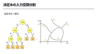 x1
<latexit sha1_base64="sGJ7Rlh7M0CzOKNI4jm2qKakYVA=">AAAB+nicbVDLSgMxFL1TX7W+qi7dBIvgqkxE0GXRjcuK9gHtUDJppg1NMkOSEcvYT3Cre3fi1p9x65eYtrPQ1gMXDufcy7mcMBHcWN//8gorq2vrG8XN0tb2zu5eef+gaeJUU9agsYh1OySGCa5Yw3IrWDvRjMhQsFY4up76rQemDY/VvR0nLJBkoHjEKbFOunvs4V654lf9GdAywTmpQI56r/zd7cc0lUxZKogxHewnNsiItpwKNil1U8MSQkdkwDqOKiKZCbLZqxN04pQ+imLtRlk0U39fZEQaM5ah25TEDs2iNxX/9UK5kGyjyyDjKkktU3QeHKUC2RhNe0B9rhm1YuwIoZq73xEdEk2odW2VXCl4sYJl0jyrYr+Kb88rtau8niIcwTGcAoYLqMEN1KEBFAbwDC/w6j15b9679zFfLXj5zSH8gff5A0z4lEY=</latexit>
<latexit sha1_base64="sGJ7Rlh7M0CzOKNI4jm2qKakYVA=">AAAB+nicbVDLSgMxFL1TX7W+qi7dBIvgqkxE0GXRjcuK9gHtUDJppg1NMkOSEcvYT3Cre3fi1p9x65eYtrPQ1gMXDufcy7mcMBHcWN//8gorq2vrG8XN0tb2zu5eef+gaeJUU9agsYh1OySGCa5Yw3IrWDvRjMhQsFY4up76rQemDY/VvR0nLJBkoHjEKbFOunvs4V654lf9GdAywTmpQI56r/zd7cc0lUxZKogxHewnNsiItpwKNil1U8MSQkdkwDqOKiKZCbLZqxN04pQ+imLtRlk0U39fZEQaM5ah25TEDs2iNxX/9UK5kGyjyyDjKkktU3QeHKUC2RhNe0B9rhm1YuwIoZq73xEdEk2odW2VXCl4sYJl0jyrYr+Kb88rtau8niIcwTGcAoYLqMEN1KEBFAbwDC/w6j15b9679zFfLXj5zSH8gff5A0z4lEY=</latexit>
<latexit sha1_base64="sGJ7Rlh7M0CzOKNI4jm2qKakYVA=">AAAB+nicbVDLSgMxFL1TX7W+qi7dBIvgqkxE0GXRjcuK9gHtUDJppg1NMkOSEcvYT3Cre3fi1p9x65eYtrPQ1gMXDufcy7mcMBHcWN//8gorq2vrG8XN0tb2zu5eef+gaeJUU9agsYh1OySGCa5Yw3IrWDvRjMhQsFY4up76rQemDY/VvR0nLJBkoHjEKbFOunvs4V654lf9GdAywTmpQI56r/zd7cc0lUxZKogxHewnNsiItpwKNil1U8MSQkdkwDqOKiKZCbLZqxN04pQ+imLtRlk0U39fZEQaM5ah25TEDs2iNxX/9UK5kGyjyyDjKkktU3QeHKUC2RhNe0B9rhm1YuwIoZq73xEdEk2odW2VXCl4sYJl0jyrYr+Kb88rtau8niIcwTGcAoYLqMEN1KEBFAbwDC/w6j15b9679zFfLXj5zSH8gff5A0z4lEY=</latexit>
<latexit sha1_base64="sGJ7Rlh7M0CzOKNI4jm2qKakYVA=">AAAB+nicbVDLSgMxFL1TX7W+qi7dBIvgqkxE0GXRjcuK9gHtUDJppg1NMkOSEcvYT3Cre3fi1p9x65eYtrPQ1gMXDufcy7mcMBHcWN//8gorq2vrG8XN0tb2zu5eef+gaeJUU9agsYh1OySGCa5Yw3IrWDvRjMhQsFY4up76rQemDY/VvR0nLJBkoHjEKbFOunvs4V654lf9GdAywTmpQI56r/zd7cc0lUxZKogxHewnNsiItpwKNil1U8MSQkdkwDqOKiKZCbLZqxN04pQ+imLtRlk0U39fZEQaM5ah25TEDs2iNxX/9UK5kGyjyyDjKkktU3QeHKUC2RhNe0B9rhm1YuwIoZq73xEdEk2odW2VXCl4sYJl0jyrYr+Kb88rtau8niIcwTGcAoYLqMEN1KEBFAbwDC/w6j15b9679zFfLXj5zSH8gff5A0z4lEY=</latexit>
x2
<latexit sha1_base64="iO1hVqVh56H563bnCTDCXZls070=">AAAB+nicbVDLSgMxFL3xWeur6tJNsAiuykwRdFl047KifUA7lEyaaUOTzJBkxDL2E9zq3p249Wfc+iWm7Sy09cCFwzn3ci4nTAQ31vO+0Mrq2vrGZmGruL2zu7dfOjhsmjjVlDVoLGLdDolhgivWsNwK1k40IzIUrBWOrqd+64Fpw2N1b8cJCyQZKB5xSqyT7h571V6p7FW8GfAy8XNShhz1Xum7249pKpmyVBBjOr6X2CAj2nIq2KTYTQ1LCB2RAes4qohkJshmr07wqVP6OIq1G2XxTP19kRFpzFiGblMSOzSL3lT81wvlQrKNLoOMqyS1TNF5cJQKbGM87QH3uWbUirEjhGrufsd0SDSh1rVVdKX4ixUsk2a14nsV//a8XLvK6ynAMZzAGfhwATW4gTo0gMIAnuEFXtETekPv6GO+uoLymyP4A/T5A06MlEc=</latexit>
<latexit sha1_base64="iO1hVqVh56H563bnCTDCXZls070=">AAAB+nicbVDLSgMxFL3xWeur6tJNsAiuykwRdFl047KifUA7lEyaaUOTzJBkxDL2E9zq3p249Wfc+iWm7Sy09cCFwzn3ci4nTAQ31vO+0Mrq2vrGZmGruL2zu7dfOjhsmjjVlDVoLGLdDolhgivWsNwK1k40IzIUrBWOrqd+64Fpw2N1b8cJCyQZKB5xSqyT7h571V6p7FW8GfAy8XNShhz1Xum7249pKpmyVBBjOr6X2CAj2nIq2KTYTQ1LCB2RAes4qohkJshmr07wqVP6OIq1G2XxTP19kRFpzFiGblMSOzSL3lT81wvlQrKNLoOMqyS1TNF5cJQKbGM87QH3uWbUirEjhGrufsd0SDSh1rVVdKX4ixUsk2a14nsV//a8XLvK6ynAMZzAGfhwATW4gTo0gMIAnuEFXtETekPv6GO+uoLymyP4A/T5A06MlEc=</latexit>
<latexit sha1_base64="iO1hVqVh56H563bnCTDCXZls070=">AAAB+nicbVDLSgMxFL3xWeur6tJNsAiuykwRdFl047KifUA7lEyaaUOTzJBkxDL2E9zq3p249Wfc+iWm7Sy09cCFwzn3ci4nTAQ31vO+0Mrq2vrGZmGruL2zu7dfOjhsmjjVlDVoLGLdDolhgivWsNwK1k40IzIUrBWOrqd+64Fpw2N1b8cJCyQZKB5xSqyT7h571V6p7FW8GfAy8XNShhz1Xum7249pKpmyVBBjOr6X2CAj2nIq2KTYTQ1LCB2RAes4qohkJshmr07wqVP6OIq1G2XxTP19kRFpzFiGblMSOzSL3lT81wvlQrKNLoOMqyS1TNF5cJQKbGM87QH3uWbUirEjhGrufsd0SDSh1rVVdKX4ixUsk2a14nsV//a8XLvK6ynAMZzAGfhwATW4gTo0gMIAnuEFXtETekPv6GO+uoLymyP4A/T5A06MlEc=</latexit>
<latexit sha1_base64="iO1hVqVh56H563bnCTDCXZls070=">AAAB+nicbVDLSgMxFL3xWeur6tJNsAiuykwRdFl047KifUA7lEyaaUOTzJBkxDL2E9zq3p249Wfc+iWm7Sy09cCFwzn3ci4nTAQ31vO+0Mrq2vrGZmGruL2zu7dfOjhsmjjVlDVoLGLdDolhgivWsNwK1k40IzIUrBWOrqd+64Fpw2N1b8cJCyQZKB5xSqyT7h571V6p7FW8GfAy8XNShhz1Xum7249pKpmyVBBjOr6X2CAj2nIq2KTYTQ1LCB2RAes4qohkJshmr07wqVP6OIq1G2XxTP19kRFpzFiGblMSOzSL3lT81wvlQrKNLoOMqyS1TNF5cJQKbGM87QH3uWbUirEjhGrufsd0SDSh1rVVdKX4ixUsk2a14nsV//a8XLvK6ynAMZzAGfhwATW4gTo0gMIAnuEFXtETekPv6GO+uoLymyP4A/T5A06MlEc=</latexit>
n0
<latexit sha1_base64="SMDvU+/yhJKBfKVBzE02+wp2S94=">AAAB+nicbVA9SwNBFHwXv2L8ilraLAbBKtyJoGXQxjKiiYHkCHubd8mS3b1jd08IMT/BVns7sfXP2PpL3CRXaOLAg2HmPeYxUSq4sb7/5RVWVtfWN4qbpa3tnd298v5B0ySZZthgiUh0K6IGBVfYsNwKbKUaqYwEPkTD66n/8Ija8ETd21GKoaR9xWPOqHXSner63XLFr/ozkGUS5KQCOerd8nenl7BMorJMUGPagZ/acEy15UzgpNTJDKaUDWkf244qKtGE49mrE3LilB6JE+1GWTJTf1+MqTRmJCO3KakdmEVvKv7rRXIh2caX4ZirNLOo2Dw4zgSxCZn2QHpcI7Ni5AhlmrvfCRtQTZl1bZVcKcFiBcukeVYN/Gpwe16pXeX1FOEIjuEUAriAGtxAHRrAoA/P8AKv3pP35r17H/PVgpffHMIfeJ8/O4iUOw==</latexit>
<latexit sha1_base64="SMDvU+/yhJKBfKVBzE02+wp2S94=">AAAB+nicbVA9SwNBFHwXv2L8ilraLAbBKtyJoGXQxjKiiYHkCHubd8mS3b1jd08IMT/BVns7sfXP2PpL3CRXaOLAg2HmPeYxUSq4sb7/5RVWVtfWN4qbpa3tnd298v5B0ySZZthgiUh0K6IGBVfYsNwKbKUaqYwEPkTD66n/8Ija8ETd21GKoaR9xWPOqHXSner63XLFr/ozkGUS5KQCOerd8nenl7BMorJMUGPagZ/acEy15UzgpNTJDKaUDWkf244qKtGE49mrE3LilB6JE+1GWTJTf1+MqTRmJCO3KakdmEVvKv7rRXIh2caX4ZirNLOo2Dw4zgSxCZn2QHpcI7Ni5AhlmrvfCRtQTZl1bZVcKcFiBcukeVYN/Gpwe16pXeX1FOEIjuEUAriAGtxAHRrAoA/P8AKv3pP35r17H/PVgpffHMIfeJ8/O4iUOw==</latexit>
<latexit sha1_base64="SMDvU+/yhJKBfKVBzE02+wp2S94=">AAAB+nicbVA9SwNBFHwXv2L8ilraLAbBKtyJoGXQxjKiiYHkCHubd8mS3b1jd08IMT/BVns7sfXP2PpL3CRXaOLAg2HmPeYxUSq4sb7/5RVWVtfWN4qbpa3tnd298v5B0ySZZthgiUh0K6IGBVfYsNwKbKUaqYwEPkTD66n/8Ija8ETd21GKoaR9xWPOqHXSner63XLFr/ozkGUS5KQCOerd8nenl7BMorJMUGPagZ/acEy15UzgpNTJDKaUDWkf244qKtGE49mrE3LilB6JE+1GWTJTf1+MqTRmJCO3KakdmEVvKv7rRXIh2caX4ZirNLOo2Dw4zgSxCZn2QHpcI7Ni5AhlmrvfCRtQTZl1bZVcKcFiBcukeVYN/Gpwe16pXeX1FOEIjuEUAriAGtxAHRrAoA/P8AKv3pP35r17H/PVgpffHMIfeJ8/O4iUOw==</latexit>
<latexit sha1_base64="SMDvU+/yhJKBfKVBzE02+wp2S94=">AAAB+nicbVA9SwNBFHwXv2L8ilraLAbBKtyJoGXQxjKiiYHkCHubd8mS3b1jd08IMT/BVns7sfXP2PpL3CRXaOLAg2HmPeYxUSq4sb7/5RVWVtfWN4qbpa3tnd298v5B0ySZZthgiUh0K6IGBVfYsNwKbKUaqYwEPkTD66n/8Ija8ETd21GKoaR9xWPOqHXSner63XLFr/ozkGUS5KQCOerd8nenl7BMorJMUGPagZ/acEy15UzgpNTJDKaUDWkf244qKtGE49mrE3LilB6JE+1GWTJTf1+MqTRmJCO3KakdmEVvKv7rRXIh2caX4ZirNLOo2Dw4zgSxCZn2QHpcI7Ni5AhlmrvfCRtQTZl1bZVcKcFiBcukeVYN/Gpwe16pXeX1FOEIjuEUAriAGtxAHRrAoA/P8AKv3pP35r17H/PVgpffHMIfeJ8/O4iUOw==</latexit>
dn0
<latexit sha1_base64="YAr9h4HXgUn70stuHGnvQ4SOiR8=">AAAB/nicdVDLSsNAFJ3UV62vqks3g0VwFSaxxXZXdOOygn1AG8JkMmmHTiZhZiKUUPAX3Orenbj1V9z6JU4fghY9cOFwzr3ce0+QcqY0Qh9WYW19Y3OruF3a2d3bPygfHnVUkklC2yThiewFWFHOBG1rpjntpZLiOOC0G4yvZ373nkrFEnGnJyn1YjwULGIEayN1Qz8XPpr65QqyGw1UrdYgsmvIdd26IejCrTcc6NhojgpYouWXPwdhQrKYCk04VqrvoFR7OZaaEU6npUGmaIrJGA9p31CBY6q8fH7uFJ4ZJYRRIk0JDefqz4kcx0pN4sB0xliP1Ko3E//0gnhls47qXs5EmmkqyGJxlHGoEzjLAoZMUqL5xBBMJDO3QzLCEhNtEiuZUL4/h/+Tjms7yHZuq5Xm1TKeIjgBp+AcOOASNMENaIE2IGAMHsETeLYerBfr1XpbtBas5cwx+AXr/QsAXZZn</latexit>
<latexit sha1_base64="YAr9h4HXgUn70stuHGnvQ4SOiR8=">AAAB/nicdVDLSsNAFJ3UV62vqks3g0VwFSaxxXZXdOOygn1AG8JkMmmHTiZhZiKUUPAX3Orenbj1V9z6JU4fghY9cOFwzr3ce0+QcqY0Qh9WYW19Y3OruF3a2d3bPygfHnVUkklC2yThiewFWFHOBG1rpjntpZLiOOC0G4yvZ373nkrFEnGnJyn1YjwULGIEayN1Qz8XPpr65QqyGw1UrdYgsmvIdd26IejCrTcc6NhojgpYouWXPwdhQrKYCk04VqrvoFR7OZaaEU6npUGmaIrJGA9p31CBY6q8fH7uFJ4ZJYRRIk0JDefqz4kcx0pN4sB0xliP1Ko3E//0gnhls47qXs5EmmkqyGJxlHGoEzjLAoZMUqL5xBBMJDO3QzLCEhNtEiuZUL4/h/+Tjms7yHZuq5Xm1TKeIjgBp+AcOOASNMENaIE2IGAMHsETeLYerBfr1XpbtBas5cwx+AXr/QsAXZZn</latexit>
<latexit sha1_base64="YAr9h4HXgUn70stuHGnvQ4SOiR8=">AAAB/nicdVDLSsNAFJ3UV62vqks3g0VwFSaxxXZXdOOygn1AG8JkMmmHTiZhZiKUUPAX3Orenbj1V9z6JU4fghY9cOFwzr3ce0+QcqY0Qh9WYW19Y3OruF3a2d3bPygfHnVUkklC2yThiewFWFHOBG1rpjntpZLiOOC0G4yvZ373nkrFEnGnJyn1YjwULGIEayN1Qz8XPpr65QqyGw1UrdYgsmvIdd26IejCrTcc6NhojgpYouWXPwdhQrKYCk04VqrvoFR7OZaaEU6npUGmaIrJGA9p31CBY6q8fH7uFJ4ZJYRRIk0JDefqz4kcx0pN4sB0xliP1Ko3E//0gnhls47qXs5EmmkqyGJxlHGoEzjLAoZMUqL5xBBMJDO3QzLCEhNtEiuZUL4/h/+Tjms7yHZuq5Xm1TKeIjgBp+AcOOASNMENaIE2IGAMHsETeLYerBfr1XpbtBas5cwx+AXr/QsAXZZn</latexit>
<latexit sha1_base64="YAr9h4HXgUn70stuHGnvQ4SOiR8=">AAAB/nicdVDLSsNAFJ3UV62vqks3g0VwFSaxxXZXdOOygn1AG8JkMmmHTiZhZiKUUPAX3Orenbj1V9z6JU4fghY9cOFwzr3ce0+QcqY0Qh9WYW19Y3OruF3a2d3bPygfHnVUkklC2yThiewFWFHOBG1rpjntpZLiOOC0G4yvZ373nkrFEnGnJyn1YjwULGIEayN1Qz8XPpr65QqyGw1UrdYgsmvIdd26IejCrTcc6NhojgpYouWXPwdhQrKYCk04VqrvoFR7OZaaEU6npUGmaIrJGA9p31CBY6q8fH7uFJ4ZJYRRIk0JDefqz4kcx0pN4sB0xliP1Ko3E//0gnhls47qXs5EmmkqyGJxlHGoEzjLAoZMUqL5xBBMJDO3QzLCEhNtEiuZUL4/h/+Tjms7yHZuq5Xm1TKeIjgBp+AcOOASNMENaIE2IGAMHsETeLYerBfr1XpbtBas5cwx+AXr/QsAXZZn</latexit>
`5
<latexit sha1_base64="QskAqT0/sBw5YFuiSWAeedquLV0=">AAAB/XicbVDLSgNBEOyNrxhfUY9eBoPgKeyKosegF48RzAOSJcxOepMxM7vLzKwQluAveNW7N/Hqt3j1S5wke9DEgoaiqptqKkgE18Z1v5zCyura+kZxs7S1vbO7V94/aOo4VQwbLBaxagdUo+ARNgw3AtuJQioDga1gdDP1W4+oNI+jezNO0Jd0EPGQM2qs1OyiEL2LXrniVt0ZyDLxclKBHPVe+bvbj1kqMTJMUK07npsYP6PKcCZwUuqmGhPKRnSAHUsjKlH72ezbCTmxSp+EsbITGTJTf19kVGo9loHdlNQM9aI3Ff/1ArmQbMIrP+NRkhqM2Dw4TAUxMZlWQfpcITNibAllitvfCRtSRZmxhZVsKd5iBcukeVb13Kp3d16pXef1FOEIjuEUPLiEGtxCHRrA4AGe4QVenSfnzXl3PuarBSe/OYQ/cD5/AI70lYk=</latexit>
<latexit sha1_base64="QskAqT0/sBw5YFuiSWAeedquLV0=">AAAB/XicbVDLSgNBEOyNrxhfUY9eBoPgKeyKosegF48RzAOSJcxOepMxM7vLzKwQluAveNW7N/Hqt3j1S5wke9DEgoaiqptqKkgE18Z1v5zCyura+kZxs7S1vbO7V94/aOo4VQwbLBaxagdUo+ARNgw3AtuJQioDga1gdDP1W4+oNI+jezNO0Jd0EPGQM2qs1OyiEL2LXrniVt0ZyDLxclKBHPVe+bvbj1kqMTJMUK07npsYP6PKcCZwUuqmGhPKRnSAHUsjKlH72ezbCTmxSp+EsbITGTJTf19kVGo9loHdlNQM9aI3Ff/1ArmQbMIrP+NRkhqM2Dw4TAUxMZlWQfpcITNibAllitvfCRtSRZmxhZVsKd5iBcukeVb13Kp3d16pXef1FOEIjuEUPLiEGtxCHRrA4AGe4QVenSfnzXl3PuarBSe/OYQ/cD5/AI70lYk=</latexit>
<latexit sha1_base64="QskAqT0/sBw5YFuiSWAeedquLV0=">AAAB/XicbVDLSgNBEOyNrxhfUY9eBoPgKeyKosegF48RzAOSJcxOepMxM7vLzKwQluAveNW7N/Hqt3j1S5wke9DEgoaiqptqKkgE18Z1v5zCyura+kZxs7S1vbO7V94/aOo4VQwbLBaxagdUo+ARNgw3AtuJQioDga1gdDP1W4+oNI+jezNO0Jd0EPGQM2qs1OyiEL2LXrniVt0ZyDLxclKBHPVe+bvbj1kqMTJMUK07npsYP6PKcCZwUuqmGhPKRnSAHUsjKlH72ezbCTmxSp+EsbITGTJTf19kVGo9loHdlNQM9aI3Ff/1ArmQbMIrP+NRkhqM2Dw4TAUxMZlWQfpcITNibAllitvfCRtSRZmxhZVsKd5iBcukeVb13Kp3d16pXef1FOEIjuEUPLiEGtxCHRrA4AGe4QVenSfnzXl3PuarBSe/OYQ/cD5/AI70lYk=</latexit>
<latexit sha1_base64="QskAqT0/sBw5YFuiSWAeedquLV0=">AAAB/XicbVDLSgNBEOyNrxhfUY9eBoPgKeyKosegF48RzAOSJcxOepMxM7vLzKwQluAveNW7N/Hqt3j1S5wke9DEgoaiqptqKkgE18Z1v5zCyura+kZxs7S1vbO7V94/aOo4VQwbLBaxagdUo+ARNgw3AtuJQioDga1gdDP1W4+oNI+jezNO0Jd0EPGQM2qs1OyiEL2LXrniVt0ZyDLxclKBHPVe+bvbj1kqMTJMUK07npsYP6PKcCZwUuqmGhPKRnSAHUsjKlH72ezbCTmxSp+EsbITGTJTf19kVGo9loHdlNQM9aI3Ff/1ArmQbMIrP+NRkhqM2Dw4TAUxMZlWQfpcITNibAllitvfCRtSRZmxhZVsKd5iBcukeVb13Kp3d16pXef1FOEIjuEUPLiEGtxCHRrA4AGe4QVenSfnzXl3PuarBSe/OYQ/cD5/AI70lYk=</latexit>
`6
<latexit sha1_base64="Q4tv+ZRiuwOORgtlcQaGfjaE4O0=">AAAB/XicbVDLSgNBEOyNrxhfUY9eBoPgKeyKqMegF48RzAOSJcxOepMxM7vLzKwQluAveNW7N/Hqt3j1S5wke9DEgoaiqptqKkgE18Z1v5zCyura+kZxs7S1vbO7V94/aOo4VQwbLBaxagdUo+ARNgw3AtuJQioDga1gdDP1W4+oNI+jezNO0Jd0EPGQM2qs1OyiEL2LXrniVt0ZyDLxclKBHPVe+bvbj1kqMTJMUK07npsYP6PKcCZwUuqmGhPKRnSAHUsjKlH72ezbCTmxSp+EsbITGTJTf19kVGo9loHdlNQM9aI3Ff/1ArmQbMIrP+NRkhqM2Dw4TAUxMZlWQfpcITNibAllitvfCRtSRZmxhZVsKd5iBcukeVb13Kp3d16pXef1FOEIjuEUPLiEGtxCHRrA4AGe4QVenSfnzXl3PuarBSe/OYQ/cD5/AJCIlYo=</latexit>
<latexit sha1_base64="Q4tv+ZRiuwOORgtlcQaGfjaE4O0=">AAAB/XicbVDLSgNBEOyNrxhfUY9eBoPgKeyKqMegF48RzAOSJcxOepMxM7vLzKwQluAveNW7N/Hqt3j1S5wke9DEgoaiqptqKkgE18Z1v5zCyura+kZxs7S1vbO7V94/aOo4VQwbLBaxagdUo+ARNgw3AtuJQioDga1gdDP1W4+oNI+jezNO0Jd0EPGQM2qs1OyiEL2LXrniVt0ZyDLxclKBHPVe+bvbj1kqMTJMUK07npsYP6PKcCZwUuqmGhPKRnSAHUsjKlH72ezbCTmxSp+EsbITGTJTf19kVGo9loHdlNQM9aI3Ff/1ArmQbMIrP+NRkhqM2Dw4TAUxMZlWQfpcITNibAllitvfCRtSRZmxhZVsKd5iBcukeVb13Kp3d16pXef1FOEIjuEUPLiEGtxCHRrA4AGe4QVenSfnzXl3PuarBSe/OYQ/cD5/AJCIlYo=</latexit>
<latexit sha1_base64="Q4tv+ZRiuwOORgtlcQaGfjaE4O0=">AAAB/XicbVDLSgNBEOyNrxhfUY9eBoPgKeyKqMegF48RzAOSJcxOepMxM7vLzKwQluAveNW7N/Hqt3j1S5wke9DEgoaiqptqKkgE18Z1v5zCyura+kZxs7S1vbO7V94/aOo4VQwbLBaxagdUo+ARNgw3AtuJQioDga1gdDP1W4+oNI+jezNO0Jd0EPGQM2qs1OyiEL2LXrniVt0ZyDLxclKBHPVe+bvbj1kqMTJMUK07npsYP6PKcCZwUuqmGhPKRnSAHUsjKlH72ezbCTmxSp+EsbITGTJTf19kVGo9loHdlNQM9aI3Ff/1ArmQbMIrP+NRkhqM2Dw4TAUxMZlWQfpcITNibAllitvfCRtSRZmxhZVsKd5iBcukeVb13Kp3d16pXef1FOEIjuEUPLiEGtxCHRrA4AGe4QVenSfnzXl3PuarBSe/OYQ/cD5/AJCIlYo=</latexit>
<latexit sha1_base64="Q4tv+ZRiuwOORgtlcQaGfjaE4O0=">AAAB/XicbVDLSgNBEOyNrxhfUY9eBoPgKeyKqMegF48RzAOSJcxOepMxM7vLzKwQluAveNW7N/Hqt3j1S5wke9DEgoaiqptqKkgE18Z1v5zCyura+kZxs7S1vbO7V94/aOo4VQwbLBaxagdUo+ARNgw3AtuJQioDga1gdDP1W4+oNI+jezNO0Jd0EPGQM2qs1OyiEL2LXrniVt0ZyDLxclKBHPVe+bvbj1kqMTJMUK07npsYP6PKcCZwUuqmGhPKRnSAHUsjKlH72ezbCTmxSp+EsbITGTJTf19kVGo9loHdlNQM9aI3Ff/1ArmQbMIrP+NRkhqM2Dw4TAUxMZlWQfpcITNibAllitvfCRtSRZmxhZVsKd5iBcukeVb13Kp3d16pXef1FOEIjuEUPLiEGtxCHRrA4AGe4QVenSfnzXl3PuarBSe/OYQ/cD5/AJCIlYo=</latexit>
n4
<latexit sha1_base64="bUaWPk2ZV8CUf2V+neJgjqjSYgo=">AAAB+nicbVDLSgMxFL2pr1pfVZdugkVwVWakoMuiG5cV7QPaoWTSTBuaZIYkI5Sxn+BW9+7ErT/j1i8xbWehrQcuHM65l3M5YSK4sZ73hQpr6xubW8Xt0s7u3v5B+fCoZeJUU9aksYh1JySGCa5Y03IrWCfRjMhQsHY4vpn57UemDY/Vg50kLJBkqHjEKbFOulf9Wr9c8areHHiV+DmpQI5Gv/zdG8Q0lUxZKogxXd9LbJARbTkVbFrqpYYlhI7JkHUdVUQyE2TzV6f4zCkDHMXajbJ4rv6+yIg0ZiJDtymJHZllbyb+64VyKdlGV0HGVZJapugiOEoFtjGe9YAHXDNqxcQRQjV3v2M6IppQ69oquVL85QpWSeui6ntV/65WqV/n9RThBE7hHHy4hDrcQgOaQGEIz/ACr+gJvaF39LFYLaD85hj+AH3+AEHYlD8=</latexit>
<latexit sha1_base64="bUaWPk2ZV8CUf2V+neJgjqjSYgo=">AAAB+nicbVDLSgMxFL2pr1pfVZdugkVwVWakoMuiG5cV7QPaoWTSTBuaZIYkI5Sxn+BW9+7ErT/j1i8xbWehrQcuHM65l3M5YSK4sZ73hQpr6xubW8Xt0s7u3v5B+fCoZeJUU9aksYh1JySGCa5Y03IrWCfRjMhQsHY4vpn57UemDY/Vg50kLJBkqHjEKbFOulf9Wr9c8areHHiV+DmpQI5Gv/zdG8Q0lUxZKogxXd9LbJARbTkVbFrqpYYlhI7JkHUdVUQyE2TzV6f4zCkDHMXajbJ4rv6+yIg0ZiJDtymJHZllbyb+64VyKdlGV0HGVZJapugiOEoFtjGe9YAHXDNqxcQRQjV3v2M6IppQ69oquVL85QpWSeui6ntV/65WqV/n9RThBE7hHHy4hDrcQgOaQGEIz/ACr+gJvaF39LFYLaD85hj+AH3+AEHYlD8=</latexit>
<latexit sha1_base64="bUaWPk2ZV8CUf2V+neJgjqjSYgo=">AAAB+nicbVDLSgMxFL2pr1pfVZdugkVwVWakoMuiG5cV7QPaoWTSTBuaZIYkI5Sxn+BW9+7ErT/j1i8xbWehrQcuHM65l3M5YSK4sZ73hQpr6xubW8Xt0s7u3v5B+fCoZeJUU9aksYh1JySGCa5Y03IrWCfRjMhQsHY4vpn57UemDY/Vg50kLJBkqHjEKbFOulf9Wr9c8areHHiV+DmpQI5Gv/zdG8Q0lUxZKogxXd9LbJARbTkVbFrqpYYlhI7JkHUdVUQyE2TzV6f4zCkDHMXajbJ4rv6+yIg0ZiJDtymJHZllbyb+64VyKdlGV0HGVZJapugiOEoFtjGe9YAHXDNqxcQRQjV3v2M6IppQ69oquVL85QpWSeui6ntV/65WqV/n9RThBE7hHHy4hDrcQgOaQGEIz/ACr+gJvaF39LFYLaD85hj+AH3+AEHYlD8=</latexit>
<latexit sha1_base64="bUaWPk2ZV8CUf2V+neJgjqjSYgo=">AAAB+nicbVDLSgMxFL2pr1pfVZdugkVwVWakoMuiG5cV7QPaoWTSTBuaZIYkI5Sxn+BW9+7ErT/j1i8xbWehrQcuHM65l3M5YSK4sZ73hQpr6xubW8Xt0s7u3v5B+fCoZeJUU9aksYh1JySGCa5Y03IrWCfRjMhQsHY4vpn57UemDY/Vg50kLJBkqHjEKbFOulf9Wr9c8areHHiV+DmpQI5Gv/zdG8Q0lUxZKogxXd9LbJARbTkVbFrqpYYlhI7JkHUdVUQyE2TzV6f4zCkDHMXajbJ4rv6+yIg0ZiJDtymJHZllbyb+64VyKdlGV0HGVZJapugiOEoFtjGe9YAHXDNqxcQRQjV3v2M6IppQ69oquVL85QpWSeui6ntV/65WqV/n9RThBE7hHHy4hDrcQgOaQGEIz/ACr+gJvaF39LFYLaD85hj+AH3+AEHYlD8=</latexit>
dn4
<latexit sha1_base64="tB7a3mPJw8v8KXSV3nPzqr0D75E=">AAAB/nicdVDLSsNAFJ3UV62vqks3g0VwFSYxxXZXdOOygn1AG8JkMm2HTiZhZiKUUPAX3Orenbj1V9z6JU4fghY9cOFwzr3ce0+YcqY0Qh9WYW19Y3OruF3a2d3bPygfHrVVkklCWyThieyGWFHOBG1ppjntppLiOOS0E46vZ37nnkrFEnGnJyn1YzwUbMAI1kbqREEuAm8alCvIrteR51UhsqvIdd2aIejCrdUd6NhojgpYohmUP/tRQrKYCk04VqrnoFT7OZaaEU6npX6maIrJGA9pz1CBY6r8fH7uFJ4ZJYKDRJoSGs7VnxM5jpWaxKHpjLEeqVVvJv7phfHKZj2o+TkTaaapIIvFg4xDncBZFjBikhLNJ4ZgIpm5HZIRlphok1jJhPL9OfyftF3bQbZz61UaV8t4iuAEnIJz4IBL0AA3oAlagIAxeARP4Nl6sF6sV+tt0VqwljPH4Bes9y8GsZZr</latexit>
<latexit sha1_base64="tB7a3mPJw8v8KXSV3nPzqr0D75E=">AAAB/nicdVDLSsNAFJ3UV62vqks3g0VwFSYxxXZXdOOygn1AG8JkMm2HTiZhZiKUUPAX3Orenbj1V9z6JU4fghY9cOFwzr3ce0+YcqY0Qh9WYW19Y3OruF3a2d3bPygfHrVVkklCWyThieyGWFHOBG1ppjntppLiOOS0E46vZ37nnkrFEnGnJyn1YzwUbMAI1kbqREEuAm8alCvIrteR51UhsqvIdd2aIejCrdUd6NhojgpYohmUP/tRQrKYCk04VqrnoFT7OZaaEU6npX6maIrJGA9pz1CBY6r8fH7uFJ4ZJYKDRJoSGs7VnxM5jpWaxKHpjLEeqVVvJv7phfHKZj2o+TkTaaapIIvFg4xDncBZFjBikhLNJ4ZgIpm5HZIRlphok1jJhPL9OfyftF3bQbZz61UaV8t4iuAEnIJz4IBL0AA3oAlagIAxeARP4Nl6sF6sV+tt0VqwljPH4Bes9y8GsZZr</latexit>
<latexit sha1_base64="tB7a3mPJw8v8KXSV3nPzqr0D75E=">AAAB/nicdVDLSsNAFJ3UV62vqks3g0VwFSYxxXZXdOOygn1AG8JkMm2HTiZhZiKUUPAX3Orenbj1V9z6JU4fghY9cOFwzr3ce0+YcqY0Qh9WYW19Y3OruF3a2d3bPygfHrVVkklCWyThieyGWFHOBG1ppjntppLiOOS0E46vZ37nnkrFEnGnJyn1YzwUbMAI1kbqREEuAm8alCvIrteR51UhsqvIdd2aIejCrdUd6NhojgpYohmUP/tRQrKYCk04VqrnoFT7OZaaEU6npX6maIrJGA9pz1CBY6r8fH7uFJ4ZJYKDRJoSGs7VnxM5jpWaxKHpjLEeqVVvJv7phfHKZj2o+TkTaaapIIvFg4xDncBZFjBikhLNJ4ZgIpm5HZIRlphok1jJhPL9OfyftF3bQbZz61UaV8t4iuAEnIJz4IBL0AA3oAlagIAxeARP4Nl6sF6sV+tt0VqwljPH4Bes9y8GsZZr</latexit>
<latexit sha1_base64="tB7a3mPJw8v8KXSV3nPzqr0D75E=">AAAB/nicdVDLSsNAFJ3UV62vqks3g0VwFSYxxXZXdOOygn1AG8JkMm2HTiZhZiKUUPAX3Orenbj1V9z6JU4fghY9cOFwzr3ce0+YcqY0Qh9WYW19Y3OruF3a2d3bPygfHrVVkklCWyThieyGWFHOBG1ppjntppLiOOS0E46vZ37nnkrFEnGnJyn1YzwUbMAI1kbqREEuAm8alCvIrteR51UhsqvIdd2aIejCrdUd6NhojgpYohmUP/tRQrKYCk04VqrnoFT7OZaaEU6npX6maIrJGA9pz1CBY6r8fH7uFJ4ZJYKDRJoSGs7VnxM5jpWaxKHpjLEeqVVvJv7phfHKZj2o+TkTaaapIIvFg4xDncBZFjBikhLNJ4ZgIpm5HZIRlphok1jJhPL9OfyftF3bQbZz61UaV8t4iuAEnIJz4IBL0AA3oAlagIAxeARP4Nl6sF6sV+tt0VqwljPH4Bes9y8GsZZr</latexit>
n1
<latexit sha1_base64="mqAc8GlBhT6sx/DyDGgioJj1ayE=">AAAB+nicbVA9SwNBFHwXv2L8ilraLAbBKtyJoGXQxjKiiYHkCHubvWTJ7t6x+04IMT/BVns7sfXP2PpL3CRXaOLAg2HmPeYxUSqFRd//8gorq2vrG8XN0tb2zu5eef+gaZPMMN5giUxMK6KWS6F5AwVK3koNpyqS/CEaXk/9h0durEj0PY5SHira1yIWjKKT7nQ36JYrftWfgSyTICcVyFHvlr87vYRlimtkklrbDvwUwzE1KJjkk1InszylbEj7vO2oporbcDx7dUJOnNIjcWLcaCQz9ffFmCprRypym4riwC56U/FfL1ILyRhfhmOh0wy5ZvPgOJMEEzLtgfSE4QzlyBHKjHC/EzaghjJ0bZVcKcFiBcukeVYN/Gpwe16pXeX1FOEIjuEUAriAGtxAHRrAoA/P8AKv3pP35r17H/PVgpffHMIfeJ8/PRyUPA==</latexit>
<latexit sha1_base64="mqAc8GlBhT6sx/DyDGgioJj1ayE=">AAAB+nicbVA9SwNBFHwXv2L8ilraLAbBKtyJoGXQxjKiiYHkCHubvWTJ7t6x+04IMT/BVns7sfXP2PpL3CRXaOLAg2HmPeYxUSqFRd//8gorq2vrG8XN0tb2zu5eef+gaZPMMN5giUxMK6KWS6F5AwVK3koNpyqS/CEaXk/9h0durEj0PY5SHira1yIWjKKT7nQ36JYrftWfgSyTICcVyFHvlr87vYRlimtkklrbDvwUwzE1KJjkk1InszylbEj7vO2oporbcDx7dUJOnNIjcWLcaCQz9ffFmCprRypym4riwC56U/FfL1ILyRhfhmOh0wy5ZvPgOJMEEzLtgfSE4QzlyBHKjHC/EzaghjJ0bZVcKcFiBcukeVYN/Gpwe16pXeX1FOEIjuEUAriAGtxAHRrAoA/P8AKv3pP35r17H/PVgpffHMIfeJ8/PRyUPA==</latexit>
<latexit sha1_base64="mqAc8GlBhT6sx/DyDGgioJj1ayE=">AAAB+nicbVA9SwNBFHwXv2L8ilraLAbBKtyJoGXQxjKiiYHkCHubvWTJ7t6x+04IMT/BVns7sfXP2PpL3CRXaOLAg2HmPeYxUSqFRd//8gorq2vrG8XN0tb2zu5eef+gaZPMMN5giUxMK6KWS6F5AwVK3koNpyqS/CEaXk/9h0durEj0PY5SHira1yIWjKKT7nQ36JYrftWfgSyTICcVyFHvlr87vYRlimtkklrbDvwUwzE1KJjkk1InszylbEj7vO2oporbcDx7dUJOnNIjcWLcaCQz9ffFmCprRypym4riwC56U/FfL1ILyRhfhmOh0wy5ZvPgOJMEEzLtgfSE4QzlyBHKjHC/EzaghjJ0bZVcKcFiBcukeVYN/Gpwe16pXeX1FOEIjuEUAriAGtxAHRrAoA/P8AKv3pP35r17H/PVgpffHMIfeJ8/PRyUPA==</latexit>
<latexit sha1_base64="mqAc8GlBhT6sx/DyDGgioJj1ayE=">AAAB+nicbVA9SwNBFHwXv2L8ilraLAbBKtyJoGXQxjKiiYHkCHubvWTJ7t6x+04IMT/BVns7sfXP2PpL3CRXaOLAg2HmPeYxUSqFRd//8gorq2vrG8XN0tb2zu5eef+gaZPMMN5giUxMK6KWS6F5AwVK3koNpyqS/CEaXk/9h0durEj0PY5SHira1yIWjKKT7nQ36JYrftWfgSyTICcVyFHvlr87vYRlimtkklrbDvwUwzE1KJjkk1InszylbEj7vO2oporbcDx7dUJOnNIjcWLcaCQz9ffFmCprRypym4riwC56U/FfL1ILyRhfhmOh0wy5ZvPgOJMEEzLtgfSE4QzlyBHKjHC/EzaghjJ0bZVcKcFiBcukeVYN/Gpwe16pXeX1FOEIjuEUAriAGtxAHRrAoA/P8AKv3pP35r17H/PVgpffHMIfeJ8/PRyUPA==</latexit>
dn1
<latexit sha1_base64="d5TWhZzhDIbIwXRUu9+oVadQK90=">AAAB/nicdVDLSsNAFJ3UV62vqks3g0VwFSaxxXZXdOOygn1AG8JkMmmHTiZhZiKUUPAX3Orenbj1V9z6JU4fghY9cOFwzr3ce0+QcqY0Qh9WYW19Y3OruF3a2d3bPygfHnVUkklC2yThiewFWFHOBG1rpjntpZLiOOC0G4yvZ373nkrFEnGnJyn1YjwULGIEayN1Qz8XvjP1yxVkNxqoWq1BZNeQ67p1Q9CFW2840LHRHBWwRMsvfw7ChGQxFZpwrFTfQan2ciw1I5xOS4NM0RSTMR7SvqECx1R5+fzcKTwzSgijRJoSGs7VnxM5jpWaxIHpjLEeqVVvJv7pBfHKZh3VvZyJNNNUkMXiKONQJ3CWBQyZpETziSGYSGZuh2SEJSbaJFYyoXx/Dv8nHdd2kO3cVivNq2U8RXACTsE5cMAlaIIb0AJtQMAYPIIn8Gw9WC/Wq/W2aC1Yy5lj8AvW+xcB8pZo</latexit>
<latexit sha1_base64="d5TWhZzhDIbIwXRUu9+oVadQK90=">AAAB/nicdVDLSsNAFJ3UV62vqks3g0VwFSaxxXZXdOOygn1AG8JkMmmHTiZhZiKUUPAX3Orenbj1V9z6JU4fghY9cOFwzr3ce0+QcqY0Qh9WYW19Y3OruF3a2d3bPygfHnVUkklC2yThiewFWFHOBG1rpjntpZLiOOC0G4yvZ373nkrFEnGnJyn1YjwULGIEayN1Qz8XvjP1yxVkNxqoWq1BZNeQ67p1Q9CFW2840LHRHBWwRMsvfw7ChGQxFZpwrFTfQan2ciw1I5xOS4NM0RSTMR7SvqECx1R5+fzcKTwzSgijRJoSGs7VnxM5jpWaxIHpjLEeqVVvJv7pBfHKZh3VvZyJNNNUkMXiKONQJ3CWBQyZpETziSGYSGZuh2SEJSbaJFYyoXx/Dv8nHdd2kO3cVivNq2U8RXACTsE5cMAlaIIb0AJtQMAYPIIn8Gw9WC/Wq/W2aC1Yy5lj8AvW+xcB8pZo</latexit>
<latexit sha1_base64="d5TWhZzhDIbIwXRUu9+oVadQK90=">AAAB/nicdVDLSsNAFJ3UV62vqks3g0VwFSaxxXZXdOOygn1AG8JkMmmHTiZhZiKUUPAX3Orenbj1V9z6JU4fghY9cOFwzr3ce0+QcqY0Qh9WYW19Y3OruF3a2d3bPygfHnVUkklC2yThiewFWFHOBG1rpjntpZLiOOC0G4yvZ373nkrFEnGnJyn1YjwULGIEayN1Qz8XvjP1yxVkNxqoWq1BZNeQ67p1Q9CFW2840LHRHBWwRMsvfw7ChGQxFZpwrFTfQan2ciw1I5xOS4NM0RSTMR7SvqECx1R5+fzcKTwzSgijRJoSGs7VnxM5jpWaxIHpjLEeqVVvJv7pBfHKZh3VvZyJNNNUkMXiKONQJ3CWBQyZpETziSGYSGZuh2SEJSbaJFYyoXx/Dv8nHdd2kO3cVivNq2U8RXACTsE5cMAlaIIb0AJtQMAYPIIn8Gw9WC/Wq/W2aC1Yy5lj8AvW+xcB8pZo</latexit>
<latexit sha1_base64="d5TWhZzhDIbIwXRUu9+oVadQK90=">AAAB/nicdVDLSsNAFJ3UV62vqks3g0VwFSaxxXZXdOOygn1AG8JkMmmHTiZhZiKUUPAX3Orenbj1V9z6JU4fghY9cOFwzr3ce0+QcqY0Qh9WYW19Y3OruF3a2d3bPygfHnVUkklC2yThiewFWFHOBG1rpjntpZLiOOC0G4yvZ373nkrFEnGnJyn1YjwULGIEayN1Qz8XvjP1yxVkNxqoWq1BZNeQ67p1Q9CFW2840LHRHBWwRMsvfw7ChGQxFZpwrFTfQan2ciw1I5xOS4NM0RSTMR7SvqECx1R5+fzcKTwzSgijRJoSGs7VnxM5jpWaxIHpjLEeqVVvJv7pBfHKZh3VvZyJNNNUkMXiKONQJ3CWBQyZpETziSGYSGZuh2SEJSbaJFYyoXx/Dv8nHdd2kO3cVivNq2U8RXACTsE5cMAlaIIb0AJtQMAYPIIn8Gw9WC/Wq/W2aC1Yy5lj8AvW+xcB8pZo</latexit>
`1
<latexit sha1_base64="08fK0P4FbLL8ccSSHDRGsI2CLU4=">AAAB/XicbVDLSgNBEOz1GeMr6tHLYBA8hV0R9Bj04jGCeUCyhNlJJxkzM7vMzAphCf6CV717E69+i1e/xEmyB00saCiquqmmokRwY33/y1tZXVvf2CxsFbd3dvf2SweHDROnmmGdxSLWrYgaFFxh3XIrsJVopDIS2IxGN1O/+Yja8Fjd23GCoaQDxfucUeukRgeF6AbdUtmv+DOQZRLkpAw5at3Sd6cXs1SiskxQY9qBn9gwo9pyJnBS7KQGE8pGdIBtRxWVaMJs9u2EnDqlR/qxdqMsmam/LzIqjRnLyG1Kaodm0ZuK/3qRXEi2/asw4ypJLSo2D+6ngtiYTKsgPa6RWTF2hDLN3e+EDammzLrCiq6UYLGCZdI4rwR+Jbi7KFev83oKcAwncAYBXEIVbqEGdWDwAM/wAq/ek/fmvXsf89UVL785gj/wPn8AiKSVhQ==</latexit>
<latexit sha1_base64="08fK0P4FbLL8ccSSHDRGsI2CLU4=">AAAB/XicbVDLSgNBEOz1GeMr6tHLYBA8hV0R9Bj04jGCeUCyhNlJJxkzM7vMzAphCf6CV717E69+i1e/xEmyB00saCiquqmmokRwY33/y1tZXVvf2CxsFbd3dvf2SweHDROnmmGdxSLWrYgaFFxh3XIrsJVopDIS2IxGN1O/+Yja8Fjd23GCoaQDxfucUeukRgeF6AbdUtmv+DOQZRLkpAw5at3Sd6cXs1SiskxQY9qBn9gwo9pyJnBS7KQGE8pGdIBtRxWVaMJs9u2EnDqlR/qxdqMsmam/LzIqjRnLyG1Kaodm0ZuK/3qRXEi2/asw4ypJLSo2D+6ngtiYTKsgPa6RWTF2hDLN3e+EDammzLrCiq6UYLGCZdI4rwR+Jbi7KFev83oKcAwncAYBXEIVbqEGdWDwAM/wAq/ek/fmvXsf89UVL785gj/wPn8AiKSVhQ==</latexit>
<latexit sha1_base64="08fK0P4FbLL8ccSSHDRGsI2CLU4=">AAAB/XicbVDLSgNBEOz1GeMr6tHLYBA8hV0R9Bj04jGCeUCyhNlJJxkzM7vMzAphCf6CV717E69+i1e/xEmyB00saCiquqmmokRwY33/y1tZXVvf2CxsFbd3dvf2SweHDROnmmGdxSLWrYgaFFxh3XIrsJVopDIS2IxGN1O/+Yja8Fjd23GCoaQDxfucUeukRgeF6AbdUtmv+DOQZRLkpAw5at3Sd6cXs1SiskxQY9qBn9gwo9pyJnBS7KQGE8pGdIBtRxWVaMJs9u2EnDqlR/qxdqMsmam/LzIqjRnLyG1Kaodm0ZuK/3qRXEi2/asw4ypJLSo2D+6ngtiYTKsgPa6RWTF2hDLN3e+EDammzLrCiq6UYLGCZdI4rwR+Jbi7KFev83oKcAwncAYBXEIVbqEGdWDwAM/wAq/ek/fmvXsf89UVL785gj/wPn8AiKSVhQ==</latexit>
<latexit sha1_base64="08fK0P4FbLL8ccSSHDRGsI2CLU4=">AAAB/XicbVDLSgNBEOz1GeMr6tHLYBA8hV0R9Bj04jGCeUCyhNlJJxkzM7vMzAphCf6CV717E69+i1e/xEmyB00saCiquqmmokRwY33/y1tZXVvf2CxsFbd3dvf2SweHDROnmmGdxSLWrYgaFFxh3XIrsJVopDIS2IxGN1O/+Yja8Fjd23GCoaQDxfucUeukRgeF6AbdUtmv+DOQZRLkpAw5at3Sd6cXs1SiskxQY9qBn9gwo9pyJnBS7KQGE8pGdIBtRxWVaMJs9u2EnDqlR/qxdqMsmam/LzIqjRnLyG1Kaodm0ZuK/3qRXEi2/asw4ypJLSo2D+6ngtiYTKsgPa6RWTF2hDLN3e+EDammzLrCiq6UYLGCZdI4rwR+Jbi7KFev83oKcAwncAYBXEIVbqEGdWDwAM/wAq/ek/fmvXsf89UVL785gj/wPn8AiKSVhQ==</latexit>
`2
<latexit sha1_base64="xx+vRlfG+/KUMdANsZIc7AhzLqw=">AAAB/XicbVDLSgNBEOyNrxhfUY9eBoPgKewGQY9BLx4jmAckS5id9CZjZmeXmVkhLMFf8Kp3b+LVb/HqlzhJ9qCJBQ1FVTfVVJAIro3rfjmFtfWNza3idmlnd2//oHx41NJxqhg2WSxi1QmoRsElNg03AjuJQhoFAtvB+Gbmtx9RaR7LezNJ0I/oUPKQM2qs1OqhEP1av1xxq+4cZJV4OalAjka//N0bxCyNUBomqNZdz02Mn1FlOBM4LfVSjQllYzrErqWSRqj9bP7tlJxZZUDCWNmRhszV3xcZjbSeRIHdjKgZ6WVvJv7rBdFSsgmv/IzLJDUo2SI4TAUxMZlVQQZcITNiYgllitvfCRtRRZmxhZVsKd5yBaukVat6btW7u6jUr/N6inACp3AOHlxCHW6hAU1g8ADP8AKvzpPz5rw7H4vVgpPfHMMfOJ8/ijiVhg==</latexit>
<latexit sha1_base64="xx+vRlfG+/KUMdANsZIc7AhzLqw=">AAAB/XicbVDLSgNBEOyNrxhfUY9eBoPgKewGQY9BLx4jmAckS5id9CZjZmeXmVkhLMFf8Kp3b+LVb/HqlzhJ9qCJBQ1FVTfVVJAIro3rfjmFtfWNza3idmlnd2//oHx41NJxqhg2WSxi1QmoRsElNg03AjuJQhoFAtvB+Gbmtx9RaR7LezNJ0I/oUPKQM2qs1OqhEP1av1xxq+4cZJV4OalAjka//N0bxCyNUBomqNZdz02Mn1FlOBM4LfVSjQllYzrErqWSRqj9bP7tlJxZZUDCWNmRhszV3xcZjbSeRIHdjKgZ6WVvJv7rBdFSsgmv/IzLJDUo2SI4TAUxMZlVQQZcITNiYgllitvfCRtRRZmxhZVsKd5yBaukVat6btW7u6jUr/N6inACp3AOHlxCHW6hAU1g8ADP8AKvzpPz5rw7H4vVgpPfHMMfOJ8/ijiVhg==</latexit>
<latexit sha1_base64="xx+vRlfG+/KUMdANsZIc7AhzLqw=">AAAB/XicbVDLSgNBEOyNrxhfUY9eBoPgKewGQY9BLx4jmAckS5id9CZjZmeXmVkhLMFf8Kp3b+LVb/HqlzhJ9qCJBQ1FVTfVVJAIro3rfjmFtfWNza3idmlnd2//oHx41NJxqhg2WSxi1QmoRsElNg03AjuJQhoFAtvB+Gbmtx9RaR7LezNJ0I/oUPKQM2qs1OqhEP1av1xxq+4cZJV4OalAjka//N0bxCyNUBomqNZdz02Mn1FlOBM4LfVSjQllYzrErqWSRqj9bP7tlJxZZUDCWNmRhszV3xcZjbSeRIHdjKgZ6WVvJv7rBdFSsgmv/IzLJDUo2SI4TAUxMZlVQQZcITNiYgllitvfCRtRRZmxhZVsKd5yBaukVat6btW7u6jUr/N6inACp3AOHlxCHW6hAU1g8ADP8AKvzpPz5rw7H4vVgpPfHMMfOJ8/ijiVhg==</latexit>
<latexit sha1_base64="xx+vRlfG+/KUMdANsZIc7AhzLqw=">AAAB/XicbVDLSgNBEOyNrxhfUY9eBoPgKewGQY9BLx4jmAckS5id9CZjZmeXmVkhLMFf8Kp3b+LVb/HqlzhJ9qCJBQ1FVTfVVJAIro3rfjmFtfWNza3idmlnd2//oHx41NJxqhg2WSxi1QmoRsElNg03AjuJQhoFAtvB+Gbmtx9RaR7LezNJ0I/oUPKQM2qs1OqhEP1av1xxq+4cZJV4OalAjka//N0bxCyNUBomqNZdz02Mn1FlOBM4LfVSjQllYzrErqWSRqj9bP7tlJxZZUDCWNmRhszV3xcZjbSeRIHdjKgZ6WVvJv7rBdFSsgmv/IzLJDUo2SI4TAUxMZlVQQZcITNiYgllitvfCRtRRZmxhZVsKd5yBaukVat6btW7u6jUr/N6inACp3AOHlxCHW6hAU1g8ADP8AKvzpPz5rw7H4vVgpPfHMMfOJ8/ijiVhg==</latexit>
n2
<latexit sha1_base64="LVlZqkyUUwwivewzBxJfdeyse2A=">AAAB+nicbVDLSgMxFL2pr1pfVZdugkVwVWaKoMuiG5cV7QPaoWTSTBuaZIYkI5Sxn+BW9+7ErT/j1i8xbWehrQcuHM65l3M5YSK4sZ73hQpr6xubW8Xt0s7u3v5B+fCoZeJUU9aksYh1JySGCa5Y03IrWCfRjMhQsHY4vpn57UemDY/Vg50kLJBkqHjEKbFOulf9Wr9c8areHHiV+DmpQI5Gv/zdG8Q0lUxZKogxXd9LbJARbTkVbFrqpYYlhI7JkHUdVUQyE2TzV6f4zCkDHMXajbJ4rv6+yIg0ZiJDtymJHZllbyb+64VyKdlGV0HGVZJapugiOEoFtjGe9YAHXDNqxcQRQjV3v2M6IppQ69oquVL85QpWSatW9b2qf3dRqV/n9RThBE7hHHy4hDrcQgOaQGEIz/ACr+gJvaF39LFYLaD85hj+AH3+AD6wlD0=</latexit>
<latexit sha1_base64="LVlZqkyUUwwivewzBxJfdeyse2A=">AAAB+nicbVDLSgMxFL2pr1pfVZdugkVwVWaKoMuiG5cV7QPaoWTSTBuaZIYkI5Sxn+BW9+7ErT/j1i8xbWehrQcuHM65l3M5YSK4sZ73hQpr6xubW8Xt0s7u3v5B+fCoZeJUU9aksYh1JySGCa5Y03IrWCfRjMhQsHY4vpn57UemDY/Vg50kLJBkqHjEKbFOulf9Wr9c8areHHiV+DmpQI5Gv/zdG8Q0lUxZKogxXd9LbJARbTkVbFrqpYYlhI7JkHUdVUQyE2TzV6f4zCkDHMXajbJ4rv6+yIg0ZiJDtymJHZllbyb+64VyKdlGV0HGVZJapugiOEoFtjGe9YAHXDNqxcQRQjV3v2M6IppQ69oquVL85QpWSatW9b2qf3dRqV/n9RThBE7hHHy4hDrcQgOaQGEIz/ACr+gJvaF39LFYLaD85hj+AH3+AD6wlD0=</latexit>
<latexit sha1_base64="LVlZqkyUUwwivewzBxJfdeyse2A=">AAAB+nicbVDLSgMxFL2pr1pfVZdugkVwVWaKoMuiG5cV7QPaoWTSTBuaZIYkI5Sxn+BW9+7ErT/j1i8xbWehrQcuHM65l3M5YSK4sZ73hQpr6xubW8Xt0s7u3v5B+fCoZeJUU9aksYh1JySGCa5Y03IrWCfRjMhQsHY4vpn57UemDY/Vg50kLJBkqHjEKbFOulf9Wr9c8areHHiV+DmpQI5Gv/zdG8Q0lUxZKogxXd9LbJARbTkVbFrqpYYlhI7JkHUdVUQyE2TzV6f4zCkDHMXajbJ4rv6+yIg0ZiJDtymJHZllbyb+64VyKdlGV0HGVZJapugiOEoFtjGe9YAHXDNqxcQRQjV3v2M6IppQ69oquVL85QpWSatW9b2qf3dRqV/n9RThBE7hHHy4hDrcQgOaQGEIz/ACr+gJvaF39LFYLaD85hj+AH3+AD6wlD0=</latexit>
<latexit sha1_base64="LVlZqkyUUwwivewzBxJfdeyse2A=">AAAB+nicbVDLSgMxFL2pr1pfVZdugkVwVWaKoMuiG5cV7QPaoWTSTBuaZIYkI5Sxn+BW9+7ErT/j1i8xbWehrQcuHM65l3M5YSK4sZ73hQpr6xubW8Xt0s7u3v5B+fCoZeJUU9aksYh1JySGCa5Y03IrWCfRjMhQsHY4vpn57UemDY/Vg50kLJBkqHjEKbFOulf9Wr9c8areHHiV+DmpQI5Gv/zdG8Q0lUxZKogxXd9LbJARbTkVbFrqpYYlhI7JkHUdVUQyE2TzV6f4zCkDHMXajbJ4rv6+yIg0ZiJDtymJHZllbyb+64VyKdlGV0HGVZJapugiOEoFtjGe9YAHXDNqxcQRQjV3v2M6IppQ69oquVL85QpWSatW9b2qf3dRqV/n9RThBE7hHHy4hDrcQgOaQGEIz/ACr+gJvaF39LFYLaD85hj+AH3+AD6wlD0=</latexit>
dn2
<latexit sha1_base64="ffiueiebPCrCKMDMy/GagXBHKhw=">AAAB/nicdVDLSsNAFJ3UV62vqks3g0VwFSaxxXZXdOOygn1AG8JkMmmHTiZhZiKUUPAX3Orenbj1V9z6JU4fghY9cOFwzr3ce0+QcqY0Qh9WYW19Y3OruF3a2d3bPygfHnVUkklC2yThiewFWFHOBG1rpjntpZLiOOC0G4yvZ373nkrFEnGnJyn1YjwULGIEayN1Qz8Xvjv1yxVkNxqoWq1BZNeQ67p1Q9CFW2840LHRHBWwRMsvfw7ChGQxFZpwrFTfQan2ciw1I5xOS4NM0RSTMR7SvqECx1R5+fzcKTwzSgijRJoSGs7VnxM5jpWaxIHpjLEeqVVvJv7pBfHKZh3VvZyJNNNUkMXiKONQJ3CWBQyZpETziSGYSGZuh2SEJSbaJFYyoXx/Dv8nHdd2kO3cVivNq2U8RXACTsE5cMAlaIIb0AJtQMAYPIIn8Gw9WC/Wq/W2aC1Yy5lj8AvW+xcDh5Zp</latexit>
<latexit sha1_base64="ffiueiebPCrCKMDMy/GagXBHKhw=">AAAB/nicdVDLSsNAFJ3UV62vqks3g0VwFSaxxXZXdOOygn1AG8JkMmmHTiZhZiKUUPAX3Orenbj1V9z6JU4fghY9cOFwzr3ce0+QcqY0Qh9WYW19Y3OruF3a2d3bPygfHnVUkklC2yThiewFWFHOBG1rpjntpZLiOOC0G4yvZ373nkrFEnGnJyn1YjwULGIEayN1Qz8Xvjv1yxVkNxqoWq1BZNeQ67p1Q9CFW2840LHRHBWwRMsvfw7ChGQxFZpwrFTfQan2ciw1I5xOS4NM0RSTMR7SvqECx1R5+fzcKTwzSgijRJoSGs7VnxM5jpWaxIHpjLEeqVVvJv7pBfHKZh3VvZyJNNNUkMXiKONQJ3CWBQyZpETziSGYSGZuh2SEJSbaJFYyoXx/Dv8nHdd2kO3cVivNq2U8RXACTsE5cMAlaIIb0AJtQMAYPIIn8Gw9WC/Wq/W2aC1Yy5lj8AvW+xcDh5Zp</latexit>
<latexit sha1_base64="ffiueiebPCrCKMDMy/GagXBHKhw=">AAAB/nicdVDLSsNAFJ3UV62vqks3g0VwFSaxxXZXdOOygn1AG8JkMmmHTiZhZiKUUPAX3Orenbj1V9z6JU4fghY9cOFwzr3ce0+QcqY0Qh9WYW19Y3OruF3a2d3bPygfHnVUkklC2yThiewFWFHOBG1rpjntpZLiOOC0G4yvZ373nkrFEnGnJyn1YjwULGIEayN1Qz8Xvjv1yxVkNxqoWq1BZNeQ67p1Q9CFW2840LHRHBWwRMsvfw7ChGQxFZpwrFTfQan2ciw1I5xOS4NM0RSTMR7SvqECx1R5+fzcKTwzSgijRJoSGs7VnxM5jpWaxIHpjLEeqVVvJv7pBfHKZh3VvZyJNNNUkMXiKONQJ3CWBQyZpETziSGYSGZuh2SEJSbaJFYyoXx/Dv8nHdd2kO3cVivNq2U8RXACTsE5cMAlaIIb0AJtQMAYPIIn8Gw9WC/Wq/W2aC1Yy5lj8AvW+xcDh5Zp</latexit>
<latexit sha1_base64="ffiueiebPCrCKMDMy/GagXBHKhw=">AAAB/nicdVDLSsNAFJ3UV62vqks3g0VwFSaxxXZXdOOygn1AG8JkMmmHTiZhZiKUUPAX3Orenbj1V9z6JU4fghY9cOFwzr3ce0+QcqY0Qh9WYW19Y3OruF3a2d3bPygfHnVUkklC2yThiewFWFHOBG1rpjntpZLiOOC0G4yvZ373nkrFEnGnJyn1YjwULGIEayN1Qz8Xvjv1yxVkNxqoWq1BZNeQ67p1Q9CFW2840LHRHBWwRMsvfw7ChGQxFZpwrFTfQan2ciw1I5xOS4NM0RSTMR7SvqECx1R5+fzcKTwzSgijRJoSGs7VnxM5jpWaxIHpjLEeqVVvJv7pBfHKZh3VvZyJNNNUkMXiKONQJ3CWBQyZpETziSGYSGZuh2SEJSbaJFYyoXx/Dv8nHdd2kO3cVivNq2U8RXACTsE5cMAlaIIb0AJtQMAYPIIn8Gw9WC/Wq/W2aC1Yy5lj8AvW+xcDh5Zp</latexit>
`3
<latexit sha1_base64="1fiJpXzKJyzZjXax2Hf9Utae4IA=">AAAB/XicbVDLSgNBEOyNrxhfUY9eBoPgKeyqoMegF48RzAOSJcxOepMxM7vLzKwQluAveNW7N/Hqt3j1S5wke9DEgoaiqptqKkgE18Z1v5zCyura+kZxs7S1vbO7V94/aOo4VQwbLBaxagdUo+ARNgw3AtuJQioDga1gdDP1W4+oNI+jezNO0Jd0EPGQM2qs1OyiEL3zXrniVt0ZyDLxclKBHPVe+bvbj1kqMTJMUK07npsYP6PKcCZwUuqmGhPKRnSAHUsjKlH72ezbCTmxSp+EsbITGTJTf19kVGo9loHdlNQM9aI3Ff/1ArmQbMIrP+NRkhqM2Dw4TAUxMZlWQfpcITNibAllitvfCRtSRZmxhZVsKd5iBcukeVb13Kp3d1GpXef1FOEIjuEUPLiEGtxCHRrA4AGe4QVenSfnzXl3PuarBSe/OYQ/cD5/AIvMlYc=</latexit>
<latexit sha1_base64="1fiJpXzKJyzZjXax2Hf9Utae4IA=">AAAB/XicbVDLSgNBEOyNrxhfUY9eBoPgKeyqoMegF48RzAOSJcxOepMxM7vLzKwQluAveNW7N/Hqt3j1S5wke9DEgoaiqptqKkgE18Z1v5zCyura+kZxs7S1vbO7V94/aOo4VQwbLBaxagdUo+ARNgw3AtuJQioDga1gdDP1W4+oNI+jezNO0Jd0EPGQM2qs1OyiEL3zXrniVt0ZyDLxclKBHPVe+bvbj1kqMTJMUK07npsYP6PKcCZwUuqmGhPKRnSAHUsjKlH72ezbCTmxSp+EsbITGTJTf19kVGo9loHdlNQM9aI3Ff/1ArmQbMIrP+NRkhqM2Dw4TAUxMZlWQfpcITNibAllitvfCRtSRZmxhZVsKd5iBcukeVb13Kp3d1GpXef1FOEIjuEUPLiEGtxCHRrA4AGe4QVenSfnzXl3PuarBSe/OYQ/cD5/AIvMlYc=</latexit>
<latexit sha1_base64="1fiJpXzKJyzZjXax2Hf9Utae4IA=">AAAB/XicbVDLSgNBEOyNrxhfUY9eBoPgKeyqoMegF48RzAOSJcxOepMxM7vLzKwQluAveNW7N/Hqt3j1S5wke9DEgoaiqptqKkgE18Z1v5zCyura+kZxs7S1vbO7V94/aOo4VQwbLBaxagdUo+ARNgw3AtuJQioDga1gdDP1W4+oNI+jezNO0Jd0EPGQM2qs1OyiEL3zXrniVt0ZyDLxclKBHPVe+bvbj1kqMTJMUK07npsYP6PKcCZwUuqmGhPKRnSAHUsjKlH72ezbCTmxSp+EsbITGTJTf19kVGo9loHdlNQM9aI3Ff/1ArmQbMIrP+NRkhqM2Dw4TAUxMZlWQfpcITNibAllitvfCRtSRZmxhZVsKd5iBcukeVb13Kp3d1GpXef1FOEIjuEUPLiEGtxCHRrA4AGe4QVenSfnzXl3PuarBSe/OYQ/cD5/AIvMlYc=</latexit>
<latexit sha1_base64="1fiJpXzKJyzZjXax2Hf9Utae4IA=">AAAB/XicbVDLSgNBEOyNrxhfUY9eBoPgKeyqoMegF48RzAOSJcxOepMxM7vLzKwQluAveNW7N/Hqt3j1S5wke9DEgoaiqptqKkgE18Z1v5zCyura+kZxs7S1vbO7V94/aOo4VQwbLBaxagdUo+ARNgw3AtuJQioDga1gdDP1W4+oNI+jezNO0Jd0EPGQM2qs1OyiEL3zXrniVt0ZyDLxclKBHPVe+bvbj1kqMTJMUK07npsYP6PKcCZwUuqmGhPKRnSAHUsjKlH72ezbCTmxSp+EsbITGTJTf19kVGo9loHdlNQM9aI3Ff/1ArmQbMIrP+NRkhqM2Dw4TAUxMZlWQfpcITNibAllitvfCRtSRZmxhZVsKd5iBcukeVb13Kp3d1GpXef1FOEIjuEUPLiEGtxCHRrA4AGe4QVenSfnzXl3PuarBSe/OYQ/cD5/AIvMlYc=</latexit>
`4
<latexit sha1_base64="wwECV7GFS15ao7B8GVdRIhs9WFk=">AAAB/XicbVDLSgNBEOyNrxhfUY9eBoPgKexKQI9BLx4jmAckS5id9CZjZmeXmVkhLMFf8Kp3b+LVb/HqlzhJ9qCJBQ1FVTfVVJAIro3rfjmFtfWNza3idmlnd2//oHx41NJxqhg2WSxi1QmoRsElNg03AjuJQhoFAtvB+Gbmtx9RaR7LezNJ0I/oUPKQM2qs1OqhEP1av1xxq+4cZJV4OalAjka//N0bxCyNUBomqNZdz02Mn1FlOBM4LfVSjQllYzrErqWSRqj9bP7tlJxZZUDCWNmRhszV3xcZjbSeRIHdjKgZ6WVvJv7rBdFSsgmv/IzLJDUo2SI4TAUxMZlVQQZcITNiYgllitvfCRtRRZmxhZVsKd5yBaukdVH13Kp3V6vUr/N6inACp3AOHlxCHW6hAU1g8ADP8AKvzpPz5rw7H4vVgpPfHMMfOJ8/jWCViA==</latexit>
<latexit sha1_base64="wwECV7GFS15ao7B8GVdRIhs9WFk=">AAAB/XicbVDLSgNBEOyNrxhfUY9eBoPgKexKQI9BLx4jmAckS5id9CZjZmeXmVkhLMFf8Kp3b+LVb/HqlzhJ9qCJBQ1FVTfVVJAIro3rfjmFtfWNza3idmlnd2//oHx41NJxqhg2WSxi1QmoRsElNg03AjuJQhoFAtvB+Gbmtx9RaR7LezNJ0I/oUPKQM2qs1OqhEP1av1xxq+4cZJV4OalAjka//N0bxCyNUBomqNZdz02Mn1FlOBM4LfVSjQllYzrErqWSRqj9bP7tlJxZZUDCWNmRhszV3xcZjbSeRIHdjKgZ6WVvJv7rBdFSsgmv/IzLJDUo2SI4TAUxMZlVQQZcITNiYgllitvfCRtRRZmxhZVsKd5yBaukdVH13Kp3V6vUr/N6inACp3AOHlxCHW6hAU1g8ADP8AKvzpPz5rw7H4vVgpPfHMMfOJ8/jWCViA==</latexit>
<latexit sha1_base64="wwECV7GFS15ao7B8GVdRIhs9WFk=">AAAB/XicbVDLSgNBEOyNrxhfUY9eBoPgKexKQI9BLx4jmAckS5id9CZjZmeXmVkhLMFf8Kp3b+LVb/HqlzhJ9qCJBQ1FVTfVVJAIro3rfjmFtfWNza3idmlnd2//oHx41NJxqhg2WSxi1QmoRsElNg03AjuJQhoFAtvB+Gbmtx9RaR7LezNJ0I/oUPKQM2qs1OqhEP1av1xxq+4cZJV4OalAjka//N0bxCyNUBomqNZdz02Mn1FlOBM4LfVSjQllYzrErqWSRqj9bP7tlJxZZUDCWNmRhszV3xcZjbSeRIHdjKgZ6WVvJv7rBdFSsgmv/IzLJDUo2SI4TAUxMZlVQQZcITNiYgllitvfCRtRRZmxhZVsKd5yBaukdVH13Kp3V6vUr/N6inACp3AOHlxCHW6hAU1g8ADP8AKvzpPz5rw7H4vVgpPfHMMfOJ8/jWCViA==</latexit>
<latexit sha1_base64="wwECV7GFS15ao7B8GVdRIhs9WFk=">AAAB/XicbVDLSgNBEOyNrxhfUY9eBoPgKexKQI9BLx4jmAckS5id9CZjZmeXmVkhLMFf8Kp3b+LVb/HqlzhJ9qCJBQ1FVTfVVJAIro3rfjmFtfWNza3idmlnd2//oHx41NJxqhg2WSxi1QmoRsElNg03AjuJQhoFAtvB+Gbmtx9RaR7LezNJ0I/oUPKQM2qs1OqhEP1av1xxq+4cZJV4OalAjka//N0bxCyNUBomqNZdz02Mn1FlOBM4LfVSjQllYzrErqWSRqj9bP7tlJxZZUDCWNmRhszV3xcZjbSeRIHdjKgZ6WVvJv7rBdFSsgmv/IzLJDUo2SI4TAUxMZlVQQZcITNiYgllitvfCRtRRZmxhZVsKd5yBaukdVH13Kp3V6vUr/N6inACp3AOHlxCHW6hAU1g8ADP8AKvzpPz5rw7H4vVgpPfHMMfOJ8/jWCViA==</latexit>
n3
<latexit sha1_base64="70h+QPp6c8pbvwZHIxSV9o2SlGE=">AAAB+nicbVC7SgNBFL0bXzG+opY2g0GwCrsqaBm0sYxoHpAsYXYymwyZxzIzK4Q1n2CrvZ3Y+jO2fomTZAtNPHDhcM69nMuJEs6M9f0vr7Cyura+UdwsbW3v7O6V9w+aRqWa0AZRXOl2hA3lTNKGZZbTdqIpFhGnrWh0M/Vbj1QbpuSDHSc0FHggWcwItk66l73zXrniV/0Z0DIJclKBHPVe+bvbVyQVVFrCsTGdwE9smGFtGeF0UuqmhiaYjPCAdhyVWFATZrNXJ+jEKX0UK+1GWjRTf19kWBgzFpHbFNgOzaI3Ff/1IrGQbOOrMGMySS2VZB4cpxxZhaY9oD7TlFg+dgQTzdzviAyxxsS6tkqulGCxgmXSPKsGfjW4u6jUrvN6inAEx3AKAVxCDW6hDg0gMIBneIFX78l78969j/lqwctvDuEPvM8fQESUPg==</latexit>
<latexit sha1_base64="70h+QPp6c8pbvwZHIxSV9o2SlGE=">AAAB+nicbVC7SgNBFL0bXzG+opY2g0GwCrsqaBm0sYxoHpAsYXYymwyZxzIzK4Q1n2CrvZ3Y+jO2fomTZAtNPHDhcM69nMuJEs6M9f0vr7Cyura+UdwsbW3v7O6V9w+aRqWa0AZRXOl2hA3lTNKGZZbTdqIpFhGnrWh0M/Vbj1QbpuSDHSc0FHggWcwItk66l73zXrniV/0Z0DIJclKBHPVe+bvbVyQVVFrCsTGdwE9smGFtGeF0UuqmhiaYjPCAdhyVWFATZrNXJ+jEKX0UK+1GWjRTf19kWBgzFpHbFNgOzaI3Ff/1IrGQbOOrMGMySS2VZB4cpxxZhaY9oD7TlFg+dgQTzdzviAyxxsS6tkqulGCxgmXSPKsGfjW4u6jUrvN6inAEx3AKAVxCDW6hDg0gMIBneIFX78l78969j/lqwctvDuEPvM8fQESUPg==</latexit>
<latexit sha1_base64="70h+QPp6c8pbvwZHIxSV9o2SlGE=">AAAB+nicbVC7SgNBFL0bXzG+opY2g0GwCrsqaBm0sYxoHpAsYXYymwyZxzIzK4Q1n2CrvZ3Y+jO2fomTZAtNPHDhcM69nMuJEs6M9f0vr7Cyura+UdwsbW3v7O6V9w+aRqWa0AZRXOl2hA3lTNKGZZbTdqIpFhGnrWh0M/Vbj1QbpuSDHSc0FHggWcwItk66l73zXrniV/0Z0DIJclKBHPVe+bvbVyQVVFrCsTGdwE9smGFtGeF0UuqmhiaYjPCAdhyVWFATZrNXJ+jEKX0UK+1GWjRTf19kWBgzFpHbFNgOzaI3Ff/1IrGQbOOrMGMySS2VZB4cpxxZhaY9oD7TlFg+dgQTzdzviAyxxsS6tkqulGCxgmXSPKsGfjW4u6jUrvN6inAEx3AKAVxCDW6hDg0gMIBneIFX78l78969j/lqwctvDuEPvM8fQESUPg==</latexit>
<latexit sha1_base64="70h+QPp6c8pbvwZHIxSV9o2SlGE=">AAAB+nicbVC7SgNBFL0bXzG+opY2g0GwCrsqaBm0sYxoHpAsYXYymwyZxzIzK4Q1n2CrvZ3Y+jO2fomTZAtNPHDhcM69nMuJEs6M9f0vr7Cyura+UdwsbW3v7O6V9w+aRqWa0AZRXOl2hA3lTNKGZZbTdqIpFhGnrWh0M/Vbj1QbpuSDHSc0FHggWcwItk66l73zXrniV/0Z0DIJclKBHPVe+bvbVyQVVFrCsTGdwE9smGFtGeF0UuqmhiaYjPCAdhyVWFATZrNXJ+jEKX0UK+1GWjRTf19kWBgzFpHbFNgOzaI3Ff/1IrGQbOOrMGMySS2VZB4cpxxZhaY9oD7TlFg+dgQTzdzviAyxxsS6tkqulGCxgmXSPKsGfjW4u6jUrvN6inAEx3AKAVxCDW6hDg0gMIBneIFX78l78969j/lqwctvDuEPvM8fQESUPg==</latexit>
dn3
<latexit sha1_base64="nSO8qFZKcyDEg6yWfnpy67LEjMY=">AAAB/nicdVDLSsNAFJ34rPVVdelmsAiuwiRtsd0V3bisYB/QhjCZTNqhk0mYmQglFPwFt7p3J279Fbd+idOHoEUPXDiccy/33hOknCmN0Ie1tr6xubVd2Cnu7u0fHJaOjjsqySShbZLwRPYCrChngrY105z2UklxHHDaDcbXM797T6ViibjTk5R6MR4KFjGCtZG6oZ8LvzL1S2VkNxqoWq1BZNeQ67p1Q1DFrTcc6NhojjJYouWXPgdhQrKYCk04VqrvoFR7OZaaEU6nxUGmaIrJGA9p31CBY6q8fH7uFJ4bJYRRIk0JDefqz4kcx0pN4sB0xliP1Ko3E//0gnhls47qXs5EmmkqyGJxlHGoEzjLAoZMUqL5xBBMJDO3QzLCEhNtEiuaUL4/h/+Tjms7yHZuq+Xm1TKeAjgFZ+ACOOASNMENaIE2IGAMHsETeLYerBfr1XpbtK5Zy5kT8AvW+xcFHJZq</latexit>
<latexit sha1_base64="nSO8qFZKcyDEg6yWfnpy67LEjMY=">AAAB/nicdVDLSsNAFJ34rPVVdelmsAiuwiRtsd0V3bisYB/QhjCZTNqhk0mYmQglFPwFt7p3J279Fbd+idOHoEUPXDiccy/33hOknCmN0Ie1tr6xubVd2Cnu7u0fHJaOjjsqySShbZLwRPYCrChngrY105z2UklxHHDaDcbXM797T6ViibjTk5R6MR4KFjGCtZG6oZ8LvzL1S2VkNxqoWq1BZNeQ67p1Q1DFrTcc6NhojjJYouWXPgdhQrKYCk04VqrvoFR7OZaaEU6nxUGmaIrJGA9p31CBY6q8fH7uFJ4bJYRRIk0JDefqz4kcx0pN4sB0xliP1Ko3E//0gnhls47qXs5EmmkqyGJxlHGoEzjLAoZMUqL5xBBMJDO3QzLCEhNtEiuaUL4/h/+Tjms7yHZuq+Xm1TKeAjgFZ+ACOOASNMENaIE2IGAMHsETeLYerBfr1XpbtK5Zy5kT8AvW+xcFHJZq</latexit>
<latexit sha1_base64="nSO8qFZKcyDEg6yWfnpy67LEjMY=">AAAB/nicdVDLSsNAFJ34rPVVdelmsAiuwiRtsd0V3bisYB/QhjCZTNqhk0mYmQglFPwFt7p3J279Fbd+idOHoEUPXDiccy/33hOknCmN0Ie1tr6xubVd2Cnu7u0fHJaOjjsqySShbZLwRPYCrChngrY105z2UklxHHDaDcbXM797T6ViibjTk5R6MR4KFjGCtZG6oZ8LvzL1S2VkNxqoWq1BZNeQ67p1Q1DFrTcc6NhojjJYouWXPgdhQrKYCk04VqrvoFR7OZaaEU6nxUGmaIrJGA9p31CBY6q8fH7uFJ4bJYRRIk0JDefqz4kcx0pN4sB0xliP1Ko3E//0gnhls47qXs5EmmkqyGJxlHGoEzjLAoZMUqL5xBBMJDO3QzLCEhNtEiuaUL4/h/+Tjms7yHZuq+Xm1TKeAjgFZ+ACOOASNMENaIE2IGAMHsETeLYerBfr1XpbtK5Zy5kT8AvW+xcFHJZq</latexit>
<latexit sha1_base64="nSO8qFZKcyDEg6yWfnpy67LEjMY=">AAAB/nicdVDLSsNAFJ34rPVVdelmsAiuwiRtsd0V3bisYB/QhjCZTNqhk0mYmQglFPwFt7p3J279Fbd+idOHoEUPXDiccy/33hOknCmN0Ie1tr6xubVd2Cnu7u0fHJaOjjsqySShbZLwRPYCrChngrY105z2UklxHHDaDcbXM797T6ViibjTk5R6MR4KFjGCtZG6oZ8LvzL1S2VkNxqoWq1BZNeQ67p1Q1DFrTcc6NhojjJYouWXPgdhQrKYCk04VqrvoFR7OZaaEU6nxUGmaIrJGA9p31CBY6q8fH7uFJ4bJYRRIk0JDefqz4kcx0pN4sB0xliP1Ko3E//0gnhls47qXs5EmmkqyGJxlHGoEzjLAoZMUqL5xBBMJDO3QzLCEhNtEiuaUL4/h/+Tjms7yHZuq+Xm1TKeAjgFZ+ACOOASNMENaIE2IGAMHsETeLYerBfr1XpbtK5Zy5kT8AvW+xcFHJZq</latexit>
 