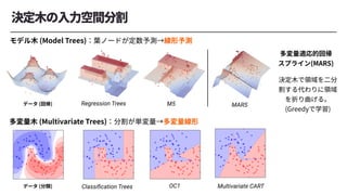 Regression Trees M5 MARS
Classiﬁcation Trees OC1 Multivariate CART
 