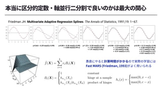 y=0.89 + -0.36 max(0,x-0.99)
+ -0.88 max(0,0.99-x)
y=1.23 + -0.59 max(0,x-0.99)
+ -1.32 max(0,0.99-x)
+ 1.41 max(0,x-4.96)
y=0.98 + -0.23 max(0,x-0.99)
+ -1.0 max(0,0.99-x)
+ 1.69 max(0,x-4.96)
+ -0.51 max(0,x-2.31)
y=0.95 + -0.12 max(0,x-0.99)
+ -0.96 max(0,0.99-x)
+ 0.77 max(0,x-4.96)
+ -0.79 max(0,x-2.31)
+ 0.87 max(0,x-2.31)
y=0.66 + -0.29 max(0,x-0.99)
Friedman JH. Multivariate Adaptive Regression Splines. The Annals of Statistics, 1991;19: 1–67.
 
