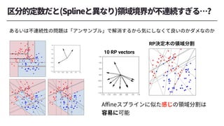 RP決定木の領域分割
10 RP vectors
 
